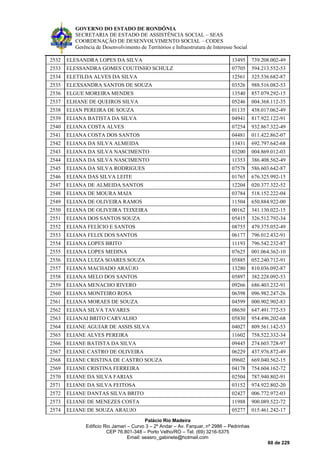 GOVERNO DO ESTADO DE RONDÔNIA
SECRETARIA DE ESTADO DE ASSISTÊNCIA SOCIAL – SEAS
COORDENAÇÃO DE DESENVOLVIMENTO SOCIAL – CODES
Gerência de Desenvolvimento de Territórios e Infraestrutura de Interesse Social
Palácio Rio Madeira
Edificio Rio Jamari – Curvo 3 – 2º Andar – Av. Farquar, nº 2986 – Pedrinhas
CEP 76.801-348 – Porto Velho/RO – Tel. (69) 3216-5375
Email: seasro_gabinete@hotmail.com
60 de 229
2532 ELESANDRA LOPES DA SILVA 13495 739.208.002-49
2533 ELESSANDRA GOMES COUTINHO SCHULZ 07705 594.213.552-53
2534 ELETILDA ALVES DA SILVA 12561 325.536.682-87
2535 ELEXSANDRA SANTOS DE SOUZA 03526 988.516.082-53
2536 ELGUE MOREIRA MENDES 13540 857.079.292-15
2537 ELHANE DE QUEIROS SILVA 05246 004.368.112-35
2538 ELIAN PEREIRA DE SOUZA 01135 438.017.062-49
2539 ELIANA BATISTA DA SILVA 04941 817.922.122-91
2540 ELIANA COSTA ALVES 07254 932.867.322-49
2541 ELIANA COSTA DOS SANTOS 04481 011.422.862-07
2542 ELIANA DA SILVA ALMEIDA 13431 692.797.642-68
2543 ELIANA DA SILVA NASCIMENTO 03200 004.869.012-03
2544 ELIANA DA SILVA NASCIMENTO 11353 386.408.562-49
2545 ELIANA DA SILVA RODRIGUES 07578 586.603.642-87
2546 ELIANA DAS SILVA LEITE 01765 676.325.992-15
2547 ELIANA DE ALMEIDA SANTOS 12204 020.377.322-52
2548 ELIANA DE MOURA MAIA 03784 518.152.222-04
2549 ELIANA DE OLIVEIRA RAMOS 11504 650.884.922-00
2550 ELIANA DE OLIVEIRA TEIXEIRA 00162 341.130.022-15
2551 ELIANA DOS SANTOS SOUZA 05415 326.512.792-34
2552 ELIANA FELÍCIO E SANTOS 08755 479.375.052-49
2553 ELIANA FELIX DOS SANTOS 06177 796.012.432-91
2554 ELIANA LOPES BRITO 11193 796.542.232-87
2555 ELIANA LOPES MEDINA 07625 001.064.362-10
2556 ELIANA LUIZA SOARES SOUZA 05885 052.240.712-91
2557 ELIANA MACHADO ARAÚJO 13280 810.036.092-87
2558 ELIANA MELO DOS SANTOS 05897 382.228.092-53
2559 ELIANA MENACHO RIVERO 09266 686.403.232-91
2560 ELIANA MONTEIRO ROSA 06398 096.982.247-26
2561 ELIANA MORAES DE SOUZA 04599 000.902.902-83
2562 ELIANA SILVA TAVARES 08650 647.491.772-53
2563 ELIANAI BRITO CARVALHO 05830 954.496.202-68
2564 ELIANE AGUIAR DE ASSIS SILVA 04027 809.561.142-53
2565 ELIANE ALVES PEREIRA 11602 758.522.332-34
2566 ELIANE BATISTA DA SILVA 09445 274.603.728-97
2567 ELIANE CASTRO DE OLIVEIRA 06229 437.976.872-49
2568 ELIANE CRISTINA DE CASTRO SOUZA 09602 669.040.562-15
2569 ELIANE CRISTINA FERREIRA 04178 754.604.162-72
2570 ELIANE DA SILVA FARIAS 02504 787.940.802-91
2571 ELIANE DA SILVA FEITOSA 03152 974.922.802-20
2572 ELIANE DANTAS SILVA BRITO 02427 006.772.972-03
2573 ELIANE DE MENEZES COSTA 11988 900.089.522-72
2574 ELIANE DE SOUZA ARAUJO 05277 015.461.242-17
 
