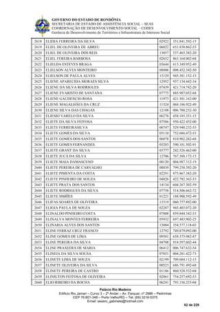 GOVERNO DO ESTADO DE RONDÔNIA
SECRETARIA DE ESTADO DE ASSISTÊNCIA SOCIAL – SEAS
COORDENAÇÃO DE DESENVOLVIMENTO SOCIAL – CODES
Gerência de Desenvolvimento de Territórios e Infraestrutura de Interesse Social
Palácio Rio Madeira
Edificio Rio Jamari – Curvo 3 – 2º Andar – Av. Farquar, nº 2986 – Pedrinhas
CEP 76.801-348 – Porto Velho/RO – Tel. (69) 3216-5375
Email: seasro_gabinete@hotmail.com
62 de 229
2618 ELIDIA FERREIRA DA SILVA 02922 351.841.592-15
2619 ELIEL DE OLIVEIRA DE ABREU 06022 651.838.862-53
2620 ELIEL DE OLIVEIRA DOS REIS 13057 537.465.382-20
2621 ELIEL FEREIRA BARBOSA 02632 863.164.002-68
2622 ELIELDA ESTEVES BRAGA 03644 613.349.952-49
2623 ELIELSON ALVES MONTEIRO 08806 008.452.342-50
2624 ELIELSON DE PAULA ALVES 13129 945.381.152-15
2625 ELIENE APARECIDA MORAES SILVA 12952 937.134.442-34
2626 ELIENE DA SILVA RODRIGUES 07439 421.714.742-20
2627 ELIENE EVARISTO DE SANTANA 07775 885.987.052-68
2628 ELIENE GAUDENCIO ROSA 11973 421.501.162-00
2629 ELIENE MAGALHÃES DA CRUZ 11324 068.186.922-49
2630 ELIENE SILVA DAS CHAGAS 12108 006.700.232-30
2631 ELIESIO VARELO DA SILVA 06276 458.185.331-15
2632 ELIETE DA SILVA FEITOSA 07586 950.422.452-00
2633 ELIETE FERREIRASILVA 00747 529.940.232-53
2634 ELIETE GOMES DA SILVA 05110 752.686.472-53
2635 ELIETE GOMES DOS SANTOS 06078 810.902.262-68
2636 ELIETE GOMES FERNANDES. 05203 590.101.502-91
2637 ELIETE GRANT DA SILVA 03777 242.526.462-00
2638 ELIETE JUCÁ DA SILVA 12706 767.388.172-15
2639 ELIETE MAIA DAMASCENO 00120 004.987.312-19
2640 ELIETE PEREIRA DE CARVALHO 08839 799.258.392-20
2641 ELIETE PIMENTA DA COSTA 02291 875.867.382-20
2642 ELIETE PINHEIRO DE SOUZA 04826 422.782.362-53
2643 ELIETE PRATA DOS SANTOS 14134 604.267.302-59
2644 ELIETE RODRIGUES DA SILVA 07758 514.506.662-72
2645 ELIETE SIMÕES 01221 188.900.592-49
2646 ELIFAS SOARES DE OLIVEIRA 13519 060.757.892-00
2647 ELIGIA PAULA DE SOUZA 02287 943.403.072-20
2648 ELINALDO PINHEIRO COSTA 07808 859.844.342-53
2649 ELINALVA MONTES FERREIRA 05932 697.483.902-25
2650 ELINARIA ALVES DOS SANTOS 13084 354.577.118-03
2651 ELINE FERRAZ CRUZ FRANCO 12792 749.879.092-00
2652 ELINE GOMES DE LIMA 09501 658.373.982-87
2653 ELINE PEREIRA DA SILVA 04708 918.597.602-44
2654 ELINE PRAXEDES DE MARIA 06412 006.747.632-54
2655 ELINEIA DA SILVA SOUSA 07851 004.281.422-73
2656 ELINETE LIMA DE SOUZA 02199 709.684.112-15
2657 ELINETE OLIVEIRA DA SILVA 00523 686.791.492-68
2658 ELINETE PEREIRA DE CASTRO 01186 860.528.532-04
2659 ELINILTON FEITOSA DE OLIVEIRA 02861 754.257.692-53
2660 ELIO RIBEIRO DA ROCHA 06241 793.156.233-04
 