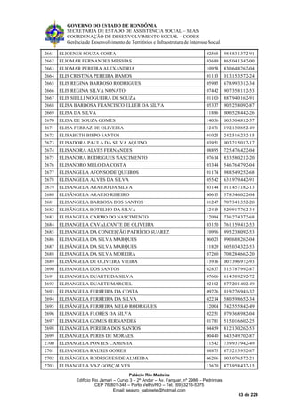 GOVERNO DO ESTADO DE RONDÔNIA
SECRETARIA DE ESTADO DE ASSISTÊNCIA SOCIAL – SEAS
COORDENAÇÃO DE DESENVOLVIMENTO SOCIAL – CODES
Gerência de Desenvolvimento de Territórios e Infraestrutura de Interesse Social
Palácio Rio Madeira
Edificio Rio Jamari – Curvo 3 – 2º Andar – Av. Farquar, nº 2986 – Pedrinhas
CEP 76.801-348 – Porto Velho/RO – Tel. (69) 3216-5375
Email: seasro_gabinete@hotmail.com
63 de 229
2661 ELIOENES SOUZA COSTA 02568 984.831.372-91
2662 ELIOMAR FERNANDES MESSIAS 03689 865.041.342-00
2663 ELIOMAR PEREIRA ALEXANDRIA 10958 830.648.262-04
2664 ELIS CRISTINA PEREIRA RAMOS 01113 013.153.572-24
2665 ELIS REGINA BARROSO RODRIGUES 05985 678.993.312-34
2666 ELIS REGINA SILVA NONATO 07442 907.358.112-53
2667 ELIS SIELLI NOGUEIRA DE SOUZA 01100 887.940.162-91
2668 ELISA BARBOSA FRANCISCO ELLER DA SILVA 05337 905.258.092-87
2669 ELISA DA SILVA 11886 000.528.442-26
2670 ELISA DE SOUZA GOMES 14036 003.504.812-37
2671 ELISA FERRAZ DE OLIVEIRA 12471 192.130.852-49
2672 ELISABETH BISPO SANTOS 01025 242.516.232-15
2673 ELISADORA PAULA DA SILVA AQUINO 03951 003.215.012-17
2674 ELISANDRA ALVES FERNANDES 08895 725.476.422-04
2675 ELISANDRA RODRIGUES NASCIMENTO 07614 833.580.212-20
2676 ELISANDRO MELO DA COSTA 03344 546.764.792-04
2677 ELISANGELA AFONSO DE QUEIROS 01174 988.549.252-68
2678 ELISANGELA ALVES DA SILVA 05542 631.979.442-91
2679 ELISANGELA ARAUJO DA SILVA 03144 011.457.182-13
2680 ELISÃNGELA ARAUJO RIBEIRO 00615 578.546.022-04
2681 ELISANGELA BARBOSA DOS SANTOS 01247 707.341.352-20
2682 ELISÃNGELA BOTELHO DA SILVA 12415 529.917.762-34
2683 ELISANGELA CARMO DO NASCIMENTO 12094 736.274.372-68
2684 ELISANGELA CAVALCANTE DE OLIVEIRA 03150 761.159.412-53
2685 ELISANGELA DA CONCEIÇÃO PATRÍCIO SUAREZ 10996 995.238.092-53
2686 ELISANGELA DA SILVA MARQUES 06023 990.688.262-04
2687 ELISÂNGELA DA SILVA MARQUES 11829 605.034.322-53
2688 ELISANGELA DA SILVA MOREIRA 07260 708.284.662-20
2689 ELISÂNGELA DE OLIVEIRA VIEIRA 13916 007.396.972-93
2690 ELISANGELA DOS SANTOS 02837 315.787.992-87
2691 ELISANGELA DUARTE DA SILVA 07606 614.589.292-72
2692 ELISANGELA DUARTE MARCIEL 02102 877.201.402-49
2693 ELISANGELA FERREIRA DA COSTA 09226 019.276.941-32
2694 ELISANGELA FERREIRA DA SILVA 02214 580.598.652-34
2695 ELISÂNGELA FERREIRA MELO RODRIGUES 12004 742.555.842-49
2696 ELISANGELA FLORES DA SILVA 02251 979.368.982-04
2697 ELISANGELA GOMES FERNANDES 01781 515.016.602-25
2698 ELISANGELA PEREIRA DOS SANTOS 04459 812.130.262-53
2699 ELISANGELA PERES DE MORAES 00440 643.549.702-87
2700 ELISANGELA PONTES CAMINHA 11542 739.937.942-49
2701 ELISANGELA RAURIS GOMES 08875 875.213.932-87
2702 ELISÂNGELA RODRIGUES DE ALMEIDA 06206 003.076.572-21
2703 ELISANGELA VAZ GONÇALVES 13620 873.958.432-15
 