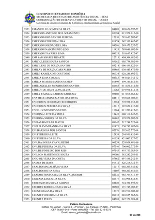 GOVERNO DO ESTADO DE RONDÔNIA
SECRETARIA DE ESTADO DE ASSISTÊNCIA SOCIAL – SEAS
COORDENAÇÃO DE DESENVOLVIMENTO SOCIAL – CODES
Gerência de Desenvolvimento de Territórios e Infraestrutura de Interesse Social
Palácio Rio Madeira
Edificio Rio Jamari – Curvo 3 – 2º Andar – Av. Farquar, nº 2986 – Pedrinhas
CEP 76.801-348 – Porto Velho/RO – Tel. (69) 3216-5375
Email: seasro_gabinete@hotmail.com
67 de 229
2833 EMANUELLE GOMES DA SILVA 04105 889.626.792-72
2834 EMERSON ANTONIO DO LIVRAMENTO 03094 015.978.612-60
2835 ÉMERSON DOS SANTOS FEITOSA 12230 785.637.202-87
2836 EMERSON FERREIRA LIMA 01874 542.330.462-87
2837 EMERSON JORDÃO DE LIMA 04286 589.473.532-72
2838 ÉMERSON NASCIMENTO LINS 11453 789.646.602-34
2839 EMERSON TAVARES LIMA 09353 518.657.422-87
2840 EMI SAN SOARES DUARTE 12713 409.504.682-15
2841 EMICICLEIDE SOUZA SANTOS 05082 005.788.992-99
2842 EMICILENE DE SOUZA SANTOS 03214 006.459.122-04
2843 EMILAY DE SOUZA CARVALHO 08868 030.443.872-30
2844 EMILE KAROLAINE COUTINHO 06034 028.241.692-73
2845 EMILIA LIMA CORREA 08353 984.829.042-72
2846 EMILIA SOARES SANTOS MOREY 01899 499.340.152-34
2847 EMILIAKELLEN MENDES DOS SANTOS 02983 011.656.912-30
2848 EMILLY DE JESUS GONÇALVES 12062 019.971.112-76
2849 EMILY CÁSSILA BARROS BARBOSA 05180 017.016.462-42
2850 ENATIELE JANINE MATOS DA COSTA 04111 992.861.902-63
2851 ENDERSON HONORATO RODRIGUES 13984 739.928.952-20
2852 ENDERSON PEREIRA DA SILVA 12717 107.852.437-80
2853 ENDIL GOMES DOS SANTOS 11364 011.207.412-03
2854 ENEDINA LEITE DA MOTA 13445 080.316.142-53
2855 ENEDINA SIMÕES DA SILVA 06165 129.978.202-78
2856 ENEIAS BACELAR MATOS 08042 517.748.522-68
2857 ENELIRAM MIRANDA DA SILVA 01825 350.293.902-00
2858 ENI BARBOSA DOS SANTOS 02376 592.612.772-68
2859 ENI FERREIRA LEITE 12839 294.950.832-49
2860 ENI PEREIRA DA SILVA 01024 421.007.127-72
2861 ENILDA BORBA CAVALHEIRO 06339 329.058.401-10
2862 ENILDE PEREIRA DA SILVA 07346 706.062.772-34
2863 ENILDE PINHEIRO DOS REIS 07545 493.750.083-04
2864 ENILSON MARTINS DE SOUZA 09006 383.242.295-15
2865 ENIO OLIVEIRA DA COSTA 07862 697.486.242-34
2866 ENIRES DE JESUS 01972 525.218.932-34
2867 ERALDO MAGALHÃES VEIRA 12017 002.203.342-42
2868 ERALDO ROCHA SENA 10107 980.207.652-04
2869 ERASMO FONTOURA DA SILVA AMORIM 02336 965.799.431-49
2870 ERBENIA LEMOS DA SILVA 05377 316.998.632-53
2871 ERBESSON DA SILVA ALBINO 03120 724.392.892-72
2872 ERCIDES RODRIGUES DA SILVA 00569 191.745.002-87
2873 ERENI BRAGA DA SILVA 13775 003.912.302-20
2874 ERENIR FERREIRA DA SILVA 08633 003.835.662-74
2875 ERENITA PERES 04388 047.576.089-18
 