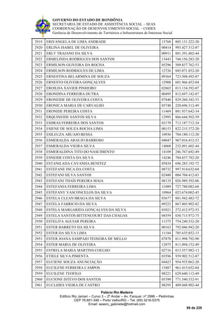 GOVERNO DO ESTADO DE RONDÔNIA
SECRETARIA DE ESTADO DE ASSISTÊNCIA SOCIAL – SEAS
COORDENAÇÃO DE DESENVOLVIMENTO SOCIAL – CODES
Gerência de Desenvolvimento de Territórios e Infraestrutura de Interesse Social
Palácio Rio Madeira
Edificio Rio Jamari – Curvo 3 – 2º Andar – Av. Farquar, nº 2986 – Pedrinhas
CEP 76.801-348 – Porto Velho/RO – Tel. (69) 3216-5375
Email: seasro_gabinete@hotmail.com
69 de 229
2919 ERIVANGELA DE LIMA ANDRADE 13768 885.131.222-20
2920 ERLINA ISABEL DE OLIVEIRA 00414 993.427.312-87
2921 ERLY TRAJANO DA SILVA 00911 881.391.402-44
2922 ERMELINDA RODRIGUES DOS SANTOS 13443 748.156.282-20
2923 ERMILSON OLIVEIRA DA ROCHA 05296 509.837.762-53
2924 ERMILSON RODRIGUES DE LIMA 12726 045.071.852-20
2925 ERNESTINA BELARMINA DE SOUZA 09364 723.508.492-87
2926 ERNESTO OLIVEIRA GONÇALVES 12908 601.966.452-04
2927 EROILDA XAVIER PINHEIRO 02865 013.134.392-07
2928 ERONDINA FERREIRA DUTRA 00495 812.697.142-87
2929 ERONEIDE DE OLIVEIRA COSTA 07840 829.260.342-53
2930 ERONICA MARIA DE CARVALHO 05740 220.696.312-49
2931 ERONIDE PEREIRA COSTA 11469 881.937.642-34
2932 ERQUINEIDE SANTOS SILVA 12995 866.644.502-59
2933 ESDRAS FERREIRA DOS SANTOS 03170 713.187.712-34
2934 ESIENE DE SOUZA ROCHA LIMA 00153 822.215.372-20
2935 ESILEUZA ARUAJO BESSA 10936 784.180.112-20
2936 ESMERALDA ARAUJO BARROSO 04047 967.016.412-53
2937 ESMERALDA VIEIRA SILVA 14068 232.091.602-44
2938 ESMERALDINA TITO DO NASCIMENTO 14109 286.767.692-49
2939 ESNEIDE COSTA DA SILVA 14246 784.837.782-20
2940 ESTANILADA CAVANHA BENITEZ 05834 696.283.192-72
2941 ESTEFANE INCA DA COSTA 08732 997.914.632-04
2942 ESTEFANI SILVA SANTOS 02480 004.704.412-83
2943 ESTEFANI THAÍS PEREIRA MAIA 08135 026.989.392-06
2944 ESTEFANIA FERREIRA LIMA 11089 727.780.082-68
2945 ESTEFANY VASCONCELOS DA SILVA 10964 023.674.002-45
2946 ESTELA CLEAN BRAGA DA SILVA 03677 881.942.482-72
2947 ESTELA FABRICIO DA SILVA 09223 867.805.902-82
2948 ESTELA MARGARIDA GONÇALVES DA SILVA 03821 272.412.972-53
2949 ESTELA SANTOS BITTENCOURT DAS CHAGAS 04559 030.713.972-75
2950 ESTELITA AGUIAR PEREIRA 11375 754.240.532-20
2951 ESTER BARRETO DA SILVA 00163 792.046.942-20
2952 ESTER DA SILVA LIMA 11184 785.635.852-15
2953 ESTER JOANA SAMPAIO TEIXEIRA DE MELLO 07878 011.998.792-90
2954 ESTER MARIA DE OLIVEIRA 12875 811.094.152-49
2955 ESTRELA MARIA MARTINS COELHO 02716 013.557.982-13
2956 ETIELE SILVA PIMENTA 03596 939.902.512-87
2957 EUCIENE SOUZA ANUNCIAÇÃO 04423 954.935.062-20
2958 EUCILENE FERREIRA CAMPOS 13487 961.415.652-04
2959 EUCILENE TEOFILO 08221 629.640.112-49
2960 EUCIONE ISTEVO DOS SANTOS 05390 771.540.532-91
2961 EUCLIDES VIEIRA DE CASTRO 08295 409.048.902-44
 