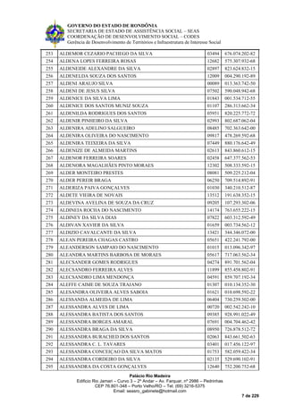 GOVERNO DO ESTADO DE RONDÔNIA
SECRETARIA DE ESTADO DE ASSISTÊNCIA SOCIAL – SEAS
COORDENAÇÃO DE DESENVOLVIMENTO SOCIAL – CODES
Gerência de Desenvolvimento de Territórios e Infraestrutura de Interesse Social
Palácio Rio Madeira
Edificio Rio Jamari – Curvo 3 – 2º Andar – Av. Farquar, nº 2986 – Pedrinhas
CEP 76.801-348 – Porto Velho/RO – Tel. (69) 3216-5375
Email: seasro_gabinete@hotmail.com
7 de 229
253 ALDEMOR CEZARIO PACHEGO DA SILVA 03494 676.074.202-82
254 ALDENA LOPES FERREIRA ROSAS 12682 575.307.932-68
255 ALDENEIDE ALEXANDRE DA SILVA 02897 823.624.832-15
256 ALDENELDA SOUZA DOS SANTOS 12009 004.290.192-89
257 ALDENI ARAUJO SILVA 00089 013.363.742-50
258 ALDENI DE JESUS SILVA 07502 590.048.942-68
259 ALDENICE DA SILVA LIMA 01843 001.534.712-55
260 ALDENICE DOS SANTOS MUNIZ SOUZA 01107 286.313.662-34
261 ALDENILDA RODRIGUES DOS SANTOS 05951 820.225.772-72
262 ALDENIR PINHEIRO DA SILVA 02993 802.687.062-04
263 ALDENIRA ADELINO SALGUEIRO 08485 702.363.642-00
264 ALDENIRA OLIVEIRA DO NASCIMENTO 09817 478.269.592-68
265 ALDENIRA TEIXEIRA DA SILVA 07449 880.176.642-49
266 ALDENIZE DE ALMEIDA MARTINS 02613 843.860.612-15
267 ALDENOR FERREIRA SOARES 02458 647.377.562-53
268 ALDENORA MAGALHÃES PINTO MORAES 12302 508.333.592-15
269 ALDER MONTEIRO PRESTES 08081 509.225.212-04
270 ALDER PEREIR BRAGA 06250 709.514.892-91
271 ALDERIZA PAIVA GONÇALVES 01030 340.210.512-87
272 ALDETE VIEIRA DE NOVAIS 13512 191.638.352-15
273 ALDEVINA AVELINA DE SOUZA DA CRUZ 09205 107.293.302-06
274 ALDINEIA ROCHA DO NASCIMENTO 14174 763.655.222-15
275 ALDINEY DA SILVA DIAS 07822 603.312.592-49
276 ALDIVAN XAVIER DA SILVA 01659 003.734.562-12
277 ALDIZIO CAVALCANTE DA SILVA 13421 344.346.072-00
278 ALEAN PEREIRA CHAGAS CASTRO 05651 422.241.792-00
279 ALEANDERSON SAMPAIO DO NASCIMENTO 01015 013.096.342-97
280 ALEANDRA MARTINS BARBOSA DE MORAES 05617 717.063.562-34
281 ALECSANDER GOMES RODRIGUES 04274 891.701.562-04
282 ALECSANDRO FERREIRA ALVES 11899 855.458.802-91
283 ALECSANDRO LIMA MENDONÇA 04591 859.707.192-34
284 ALEFFE CAIME DE SOUZA TRAJANO 01307 010.134.352-30
285 ALESANDRA OLIVEIRA ALVES SABOIA 01621 010.698.592-22
286 ALESSANDA ALMEIDA DE LIMA 06404 730.259.502-00
287 ALESSANDRA ALVES DE LIMA 00720 002.542.242-10
288 ALESSANDRA BATISTA DOS SANTOS 09385 928.991.022-49
289 ALESSANDRA BORGES AMARAL 07691 004.704.462-42
290 ALESSANDRA BRAGA DA SILVA 08950 726.878.512-72
291 ALESSANDRA BURACHED DOS SANTOS 02063 843.661.502-63
292 ALESSANDRA C. L. TAVARES 03401 017.456.122-97
293 ALESSANDRA CONCEIÇAO DA SILVA MATOS 01753 582.059.422-34
294 ALESSANDRA CORDEIRO DA SILVA 02135 529.690.102-91
295 ALESSANDRA DA COSTA GONÇALVES 12640 752.200.752-68
 