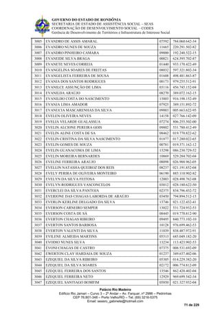 GOVERNO DO ESTADO DE RONDÔNIA
SECRETARIA DE ESTADO DE ASSISTÊNCIA SOCIAL – SEAS
COORDENAÇÃO DE DESENVOLVIMENTO SOCIAL – CODES
Gerência de Desenvolvimento de Territórios e Infraestrutura de Interesse Social
Palácio Rio Madeira
Edificio Rio Jamari – Curvo 3 – 2º Andar – Av. Farquar, nº 2986 – Pedrinhas
CEP 76.801-348 – Porto Velho/RO – Tel. (69) 3216-5375
Email: seasro_gabinete@hotmail.com
71 de 229
3005 EVANDRO DE ASSIS AMARAL 07592 784.060.642-34
3006 EVANDRO NUNES DE SOUZA 11665 220.291.502-82
3007 EVANDRO PINHEIRO CAMARA 09000 192.240.522-15
3008 EVANEIDE SILVA BRAGA 00021 624.595.702-87
3009 EVANETE NEVES CORREIA 01440 933.170.422-49
3010 EVANGELINA SOARES DE FREITAS 08032 597.321.802-34
3011 EVANGELISTA FERREIRA DE SOUSA 01608 498.481.863-87
3012 EVANIA DOS SANTOS RODRIGUES 00173 979.255.512-91
3013 EVANILCE ASSUNÇÃO DE LIMA 03116 456.745.152-04
3014 EVANILDA ARAÚJO 08270 389.072.162-15
3015 EVANILDO COSTA DO NASCIMENTO 13803 916.198.152-49
3016 EVANJA LIMA AMADOR 07925 389.151.892-72
3017 EVANUCIA MASCARENHAS DA SILVA 09003 005.663.622-95
3018 EVELEN OLIVEIRA NEVES 14158 027.766.142-09
3019 EVELIA VELARDE GUALASSUA 07274 806.255.502-00
3020 EVELIN ALCIONE PEREIRA GOIS 09802 531.780.412-49
3021 EVELIN ALINE COSTA DE SA 08462 019.770.822-62
3022 EVELIN CRISTINA DA SILVA NASCIMENTO 01877 017.280.022-65
3023 EVELIN GOMES DE SOUZA 00781 019.371.162-12
3024 EVELIN GUANACOMA DE LIMA 13298 086.230.729-52
3025 EVELIN MOREIRA BERNARDES 10869 529.284.702-04
3026 EVELINE FERREIRA ARAUJO 08098 026.988.962-05
3027 EVELLIN NATASHA QUEIROZ DOS REIS 08237 021.191.852-04
3028 EVELY PERIRA DE OLIVEIRA MONTEIRO 06190 885.110.902-82
3029 EVELYN DA SILVA FEITOSA 12003 028.498.762-08
3030 EVELYN RODRIGUES VASCONCELOS 03012 028.180.622-50
3031 EVERCLEI DA SILVA PANTOJA 02375 834.796.432-72
3032 EVERIONE DAS CHAGAS LABORDA DE ARAÚJO 03450 794.894.512-15
3033 EVERLIN KERLINE DELGADO DA SILVA 13746 021.122.432-41
3034 EVERSON CARNEIRO SEMPER 13022 531.724.932-53
3035 EVERSON COSTA DE SÁ 08445 019.770.812-90
3036 EVERTON CHAGAS RIBEIRO 09495 840.773.102-10
3037 EVERTON SANTOS BARBOSA 10128 976.699.462-53
3038 EVERTON VALENTI DA SILVA 11039 838.487.972-91
3039 EVILENE ALMEIDA MARTINS 05313 685.049.182-20
3040 EVODIO NUNES SILVA 13234 113.423.902-53
3041 ÉVONI CHAGAS DE CASTRO 07375 008.531.692-09
3042 EWERTON CLAY HARDAIA DE SOUZA 01237 349.637.402-06
3043 EZEQUIEL DA SILVA RIBEIRO 05305 014.229.382-20
3044 EZEQUIEL DA SILVA SOARES 02172 006.774.812-09
3045 EZEQUIEL FERREIRA DOS SANTOS 13546 862.420.402-04
3046 EZEQUIEL FERREIRA NETO 12929 969.699.542-34
3047 EZEQUIEL SANTIAGO BOMFIM 05850 021.327.932-04
 