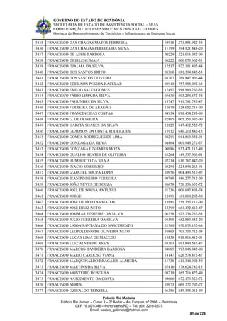 GOVERNO DO ESTADO DE RONDÔNIA
SECRETARIA DE ESTADO DE ASSISTÊNCIA SOCIAL – SEAS
COORDENAÇÃO DE DESENVOLVIMENTO SOCIAL – CODES
Gerência de Desenvolvimento de Territórios e Infraestrutura de Interesse Social
Palácio Rio Madeira
Edificio Rio Jamari – Curvo 3 – 2º Andar – Av. Farquar, nº 2986 – Pedrinhas
CEP 76.801-348 – Porto Velho/RO – Tel. (69) 3216-5375
Email: seasro_gabinete@hotmail.com
81 de 229
3435 FRANCISCO DAS CHAGAS MATOS FERREIRA 04918 271.851.922-34
3436 FRANCISCO DAS CHAGAS PEREIRA DA SILVA 11799 394.921.843-20
3437 FRANCISCO DE ASSIS BARBOSA 00229 221.016.082-00
3438 FRANCISCO DIORLENE MAIA 06222 000.073.602-31
3439 FRANCISCO DJALMA DA SILVA 12517 922.101.802-44
3440 FRANCISCO DOS SANTOS BRITO 08368 881.394.842-53
3441 FRANCISCO DOS SANTOS OLIVEIRA 08702 769.842.902-44
3442 FRANCISCO EDEILSON PESSOA BACELAR 08940 757.958.092-68
3443 FRANCISCO EMILIO SALES GOMES 12492 998.980.202-53
3444 FRANCISCO FÁBIO LIMA DA SILVA 05630 803.254.672-34
3445 FRANCISCO FAGUNDES DA SILVA 13747 911.791.732-87
3446 FRANCISCO FERREIRA DE ARAGÃO 12679 528.052.713-00
3447 FRANCISCO FRANCINE DAS COSTAS 04934 098.454.293-00
3448 FRANCISCO G. DE OLIVEIRA 02805 005.353.302-00
3449 FRANCISCO GARCIA SOARES DA SILVA 12825 847.412.522-72
3450 FRANCISCO GLADSON DA COSTA RODRIGUES 13912 640.210.842-15
3451 FRANCISCO GOMES RODRIGUES DE LIMA 08291 044.819.332-91
3452 FRANCISCO GONZAGA DA SILVA 04804 001.949.272-37
3453 FRANCISCO GONZAGA LINHARES MOTA 00986 933.471.112-49
3454 FRANCISCO GUALHO BENTES DE OLIVEIRA 05264 149.537.302-91
3455 FRANCISCO HUMBERTO DA SILVA 02234 610.762.442-20
3456 FRANCISCO INACIO SOBRINHO 05294 224.844.262-91
3457 FRANCISCO IZAQUIEL SOUZA LOPES 10956 004.493.512-97
3458 FRANCISCO JEAN PINHEIRO FERREIRA 09788 486.277.712-00
3459 FRANCISCO JOÃO NEVES DE SOUZA 08678 750.136.652-72
3460 FRANCISCO JOEL DE SOUSA ANTUNES 01736 000.697.803-74
3461 FRANCISCO JORGE 12491 161.800.202-30
3462 FRANCISCO JOSE DE FREITAS MATOS 13981 559.353.111-00
3463 FRANCISCO JOSÉ DINIZ NETO 12399 661.432.412-87
3464 FRANCISCO JOSIMAR PINHEIRO DA SILVA 06358 925.236.252-53
3465 FRANCISCO JULIO FERREIRA DA SILVA 05595 682.853.452-20
3466 FRANCISCO LAION SANTANA DO NASCIMENTO 01380 950.053.152-68
3467 FRANCISCO LEOPOLDINO DE OLIVEIRA NETO 10865 701.703.712-04
3468 FRANCISCO LUCAS LIMA DE MACEDO 13838 018.816.412-01
3469 FRANCISCO LUIZ ALVES DE ASSIS 05303 693.840.532-87
3470 FRANCISCO MARCOS BANDEIRA BARBOSA 04005 993.848.842-00
3471 FRANCISCO MARIO CARDOSO VIANA 14147 626.578.872-87
3472 FRANCISCO MARQUINALDO BRAGA DE ALMEIDA 11738 611.344.902-59
3473 FRANCISCO MARTINS DA SILVA 07416 578.624.782-15
3474 FRANCISCO MONTEIRO DE SOUSA 08719 565.716.822-49
3475 FRANCISCO NASCIMENTO DA COSTA 09666 672.175.322-72
3476 FRANCISCO NERES 10973 069.272.702-72
3477 FRANCISCO OZINALDO TEIXEIRA 06386 859.395.012-49
 