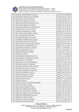 GOVERNO DO ESTADO DE RONDÔNIA
SECRETARIA DE ESTADO DE ASSISTÊNCIA SOCIAL – SEAS
COORDENAÇÃO DE DESENVOLVIMENTO SOCIAL – CODES
Gerência de Desenvolvimento de Territórios e Infraestrutura de Interesse Social
Palácio Rio Madeira
Edificio Rio Jamari – Curvo 3 – 2º Andar – Av. Farquar, nº 2986 – Pedrinhas
CEP 76.801-348 – Porto Velho/RO – Tel. (69) 3216-5375
Email: seasro_gabinete@hotmail.com
85 de 229
3607 GEYSSE TAÍNA PEREIRA ARAÚJO 04977 019.735.802-09
3608 GICLEIDE FABIANE SILVA PEREIRA 09013 892.071.572-68
3609 GIGLIANE ARAUJO NOTENES 11735 656.408.102-20
3610 GIGLIANE ARDAIA DE SOUZA 05790 698.086.192-15
3611 GIGLIANE DENISE LOPES DE SOUSA 12790 965.726.982-20
3612 GIGLIANE MIRANDA ALMEIDA 10886 002.378.582-90
3613 GIGLIANE PEREIRA DO NASCIMENTO 07624 997.233.282-91
3614 GIGLIANE SILVA DE OLIVEIRA 13974 762.532.602-00
3615 GIGRIOLA RODRIGUES LEMOS 02608 685.106.322-00
3616 GIL EDGAR FERNANDES VARGAS 07688 761.853.462-49
3617 GIL NASCIMENTO HURTADO 04271 617.258.622-04
3618 GILBERTO PEREIRA DA CUNHA 02637 312.754.432-49
3619 GILBERTO PEREIRA MAGALHAES 05633 103.043.042-04
3620 GILBERTO QUINTINO DE SOUZA 01043 001.247.162-37
3621 GILCELAYNE OLIVEIRA DOS SANTOS 09647 003.944.202-09
3622 GILCIMARA NASCIMENTO SILVA 08598 016.219.782-90
3623 GILCINARA PASSOS DE ARAÚJO 02722 21655923803
3624 GILDAS PEREIRA DA SILVA 12371 060.824.162-87
3625 GILDASIO FRANCO PESSÔA 12918 032.177.952-53
3626 GILDEANE SOUSA 13169 771.843.002-20
3627 GILDENEIDE CARDOSO DA SILVA 01727 012.119.482-50
3628 GILMAIDISON CARDOSO DA COSTA 13293 801.455.742-53
3629 GILMAR DA LUZ PEREIRA 03656 598.743.172-72
3630 GILMAR DE OLIVEIRA MARINHO 05933 634.433.172-00
3631 GILMAR DE SOUZA ANDRADE 12933 816.401.702-78
3632 GILMAR FRAZÃO DE LIMA JUNIOR 08790 007.597.602-17
3633 GILMAR FREITAS DE ALENCAR 07994 162.918.672-49
3634 GILMARA RODRIGUES MENEZES 03390 814.848.792-87
3635 GILNARA MORENO DA SILVA 10090 869.326.242-49
3636 GILSON DE SOUZA CASTRO 08041 611.864.732-15
3637 GILSON DE SOUZA COSTA 04049 665.317.722-04
3638 GILSON LIMA NUNES 05886 271.465.882-20
3639 GILSON PAIXÃO 08214 457.050.112-53
3640 GILSON TIAGO CAITANO DOS SANTOS 01498 936.034.282-34
3641 GILVA FIGUEIRA FARIAS 00702 685.882.322-00
3642 GILVANIA DA ROCHA TELES 14188 966.278.593-00
3643 GIOVANA MODESTO DE BRITO 11415 286.754.792-04
3644 GIOVANA RALLI MOTA TEXEIRA 01268 349.145.428-03
3645 GIRLANE KARINE LEITE DE OLIVEIRA 02883 001.780.672-02
3646 GIRLANE PINHEIRO DOS SANTOS 12066 012.855.902-01
3647 GIRLEIDE LIMA OLIVEIRA 04237 883.776.102-30
3648 GIRLENE LEITE DE OLIVEIRA 07515 342.690.453-53
3649 GIRLUCIA MACEDO VIEIRA 01711 005.008.272-81
 