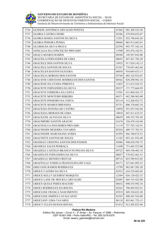 GOVERNO DO ESTADO DE RONDÔNIA
SECRETARIA DE ESTADO DE ASSISTÊNCIA SOCIAL – SEAS
COORDENAÇÃO DE DESENVOLVIMENTO SOCIAL – CODES
Gerência de Desenvolvimento de Territórios e Infraestrutura de Interesse Social
Palácio Rio Madeira
Edificio Rio Jamari – Curvo 3 – 2º Andar – Av. Farquar, nº 2986 – Pedrinhas
CEP 76.801-348 – Porto Velho/RO – Tel. (69) 3216-5375
Email: seasro_gabinete@hotmail.com
88 de 229
3736 GLISSON ANTONIO CARVALHO PONTES 01966 901.309.522-49
3737 GLORIA CASTRO CHORE 02586 479.034.652-87
3738 GLORIA MARIA SANTOS DA SILVA 13291 032.748.642-26
3739 GLORIA PEREIRA PENHA 09604 003.912.682-01
3740 GLUBER DA SILVA PRATA 02394 893.757.342-34
3741 GONÇALIA DA CONCEIÇÃO PRIVADO 13590 293.476.102-91
3742 GRAÇA SOARES RAMOS 08588 149.567.642-00
3743 GRACIELA FERNANDES DE LIMA 08691 847.421.782-20
3744 GRACIELE DOS SANTOS SILVA 10935 917.824.142-15
3745 GRACIELE SANTOS DE SOUZA 01547 778.693.462-68
3746 GRACIELEN BASTOS OLIVEIRA 06038 934.045.652-15
3747 GRACIELIA BORGES DOS SANTOS 05768 005.322.932-07
3748 GRACIENE CRISTIANE RODRIGUES DOS SANTOS 08562 828.290.982-34
3749 GRACIENE DA CUNHA PIMENTA 12452 213.413.542-53
3750 GRACIETE FERNANDES DA SILVA 09337 171.775.668-99
3751 GRACIETE FERREIRA DA COSTA 13501 631.804.562-72
3752 GRACIETE MONTEIRO RIBEIRO 06371 682.380.962-00
3753 GRACIETE PINHEIRO DA COSTA 02114 312.268.922-72
3754 GRACIETE SOARES MIRANDA 03751 806.378.682-34
3755 GRACILDA FEITOSA DE CASTRO 10950 931.953.542-68
3756 GRACILEIA MORAES DE LIMA 10010 847.411.632-53
3757 GRACILENE ALVES DA SILVA 00659 389.355.702-49
3758 GRACIMEIRE SANTOS ARAÚJO 01674 326.478.162-04
3759 GRACINALVA DAS DORES PRIVADO 11119 727.783.182-91
3760 GRACINEIDE BEZERRA TAVARES 05224 409.737.782-53
3761 GRACINEIDE MARCOLINO AYRES 01959 966.740.672-53
3762 GRACINETE SANTOS DE SOUZA 11185 893.161.932-49
3763 GRASIELE CRISTINA SANTOS DOS PASSOS 02886 948.630.592-72
3764 GRASIELE SALES PEDRAÇA 11690 751.605.522-00
3765 GRAZIELE CASTELO BRANCO NUNES DA SILVA 09725 869.194.402-10
3766 GRAZIELEN FERNANDES DA SILVA 08057 578.022.462-53
3767 GRAZIELLE MENDES FREITAS 00716 025.589.832-02
3768 GRAZYELLE YOSHUA FRANCELINA DO VALE 04171 527.641.092-53
3769 GRECIANE RAMOS RODRIGUES 12799 962.967.202-20
3770 GREICE CASTRO DA SILVA 02523 654.325.682-68
3771 GREICE KELLY QUEIROZ MARQUES 12569 026.128.422-33
3772 GREICE LANE DE MOURA CARVALHO 02685 869.193.422-00
3773 GREICE QUELE PERES MACEDO 08432 890.353.992-34
3774 GREICI RODRIGUES DA ROCHA 02263 780.492.022-91
3775 GREICIANE FRANÇA NASCIMENTO 03919 849.324.652-20
3776 GREICIANE SIMÕES CAVALCANTE 03593 800.365.542-00
3777 GREICIANY LIMA TAVARES 08118 893.861.752-15
3778 GREICY ELLEN DURAN ROCHA 01412 012.202.822-86
 