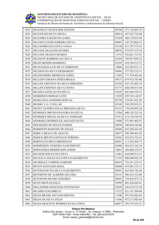 GOVERNO DO ESTADO DE RONDÔNIA
SECRETARIA DE ESTADO DE ASSISTÊNCIA SOCIAL – SEAS
COORDENAÇÃO DE DESENVOLVIMENTO SOCIAL – CODES
Gerência de Desenvolvimento de Territórios e Infraestrutura de Interesse Social
Palácio Rio Madeira
Edificio Rio Jamari – Curvo 3 – 2º Andar – Av. Farquar, nº 2986 – Pedrinhas
CEP 76.801-348 – Porto Velho/RO – Tel. (69) 3216-5375
Email: seasro_gabinete@hotmail.com
90 de 229
3822 HELENILCE NUNES DOS SANTOS 09708 277.134.402-59
3823 HELENILDO SILVA SOUZA 00014 497.565.752-04
3824 HELENIRA PAIXÃO DA GAMA 07829 880.179.072-49
3825 HELENO CEZAR FERREIRA SILVA 08965 145.332.864-53
3826 HELIANDRO DA COSTA VIANA 01530 011.787.572-42
3827 HELIANE DELGADO SOARES 00976 973.073.512-34
3828 HELIANE FRANCO SOARES 11512 856.861.312-87
3829 HELINETE BARBOSA DA SILVA 01458 709.057.892-53
3830 HÉLIO MENDES BARBOSA 05245 658.384.912-72
3831 HELISANGELA DA SILVA NORONHA 14096 422.283.872-15
3832 HELISON DA SILVA DESMAREST 04966 527.529.332-15
3833 HELISSANDRA MEIRELES LOPES 13302 771.759.482-04
3834 HELLEM FABIANA PERES BRAGA 09537 019.923.342-00
3835 HELLEN CRISTINA DA SILVA MIRANDA 01266 033.192.402-18
3836 HELLEN CRISTINA SILVA COSTA 01173 004.349.872-80
3837 HELOIZA GONÇALVES SILVA 07645 805.684.592-53
3838 HEMERSON MORAIS LEITE 13039 829.743.142-87
3839 HEMILIANA CONDORI HERVAS 05799 534.991.822-20
3840 HENDIE S. G. CUELLAR 03349 950.395.032-53
3841 HENNY SANDRA DALIA MIRANDA SILVA 01141 728.458.992-20
3842 HENRIQUE BRUNO OLIVEIRA DA SILVA 13264 000.120.222-76
3843 HENRIQUE DOUGLAS SILVA ANDRADE 07411 019.129.542-65
3844 HENRIQUE RODRIGUES ASCENÇO NETO 13888 972.901.902-97
3845 HERAILDES DE SOUZA PASSOS 08858 940.884.542-00
3846 HERBERTH MARTINS DE SOUSA 04488 052.569.443-98
3847 HÉRICA BRAGA DE ARAÚJO 04037 949.308.802-20
3848 HERICK BRUNO SANTIAGO PEREIRA 03202 024.533.522-61
3849 HERIVELTO MELO BRINHANTE 08301 113.202.492-72
3850 HERMESSON TEIXEIRA NASCIMENTO 03608 964.522.342-34
3851 HERNANDES MERINO DOS ANJOS 10041 389.000.252-87
3852 HEUMAR SOUZA DA COSTA 11081 630.690.912-53
3853 HEUNACA SOUZA DA COSTA NASCIMENTO 11355 000.940.982-39
3854 HEURIELLE CAMPOS SAMPAIO 08435 722.251.222-53
3855 HEVEN SANTIAGO MAIA 04408 015.001.272-13
3856 HEVERALDO DA SILVA NASCIMENTO 09491 665.056.742-68
3857 HEVERTON DE ALMEIDA DE LIMA 03141 946.816.352-00
3858 HEVERTON MUNIZ LINHARES 06041 734.825.872-72
3859 HEYD FREITAS DAÇA 03999 001.438.442-61
3860 HIGLANDER GONZALES JUSTINIANO 05459 026.674.572-50
3861 HILARIO GIACOMELLI 13122 021.187.509-00
3862 HILDA BRASIL DO NASCIMENTO 11398 591.676.882-68
3863 HILDA DA SILVA FELIX 11846 875.217.092-68
3864 HILDA GRACIETE RODRIGUES DA COSTA 04457 993.193.652-53
 