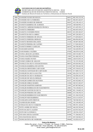 GOVERNO DO ESTADO DE RONDÔNIA
SECRETARIA DE ESTADO DE ASSISTÊNCIA SOCIAL – SEAS
COORDENAÇÃO DE DESENVOLVIMENTO SOCIAL – CODES
Gerência de Desenvolvimento de Territórios e Infraestrutura de Interesse Social
Palácio Rio Madeira
Edificio Rio Jamari – Curvo 3 – 2º Andar – Av. Farquar, nº 2986 – Pedrinhas
CEP 76.801-348 – Porto Velho/RO – Tel. (69) 3216-5375
Email: seasro_gabinete@hotmail.com
96 de 229
4080 IVANEIDE NUNES DE SOUZA 04911 002.382.232-56
4081 IVANEIDE SILVA FERREIRA 04617 804.491.662-87
4082 IVANEIDE SOARES DE MORAIS 04367 632.198.162-15
4083 IVANETE BARBOSA DE ALMEIDA 07247 340.920.992-15
4084 IVANETE CARDOSO MARQUES FRANÇA 04235 421.629.392-15
4085 IVANETE CORDEIRO 11112 064.443.439-25
4086 IVANETE CUSTODIO PINTO 08355 823.285.282-87
4087 IVANETE DA SILVA ABREU 11918 007.220.202-52
4088 IVANETE FERREIRA DE SOUZA 06297 573.029.602-91
4089 IVANETE FERREIRA MORAES 09483 004.094.882-08
4090 IVANETE MENDES HOLANDA 13144 349.407.402-00
4091 IVANETE PEREIRA DE CASTRO 01073 517.030.502-82
4092 IVANETE ROMEU GADELHA 08559 360.708.402-59
4093 IVANI DOS SANTOS 12247 543.658.995-20
4094 IVANI MARIA VALÉRIO 07920 386.078.912-00
4095 IVANIA ARAUJO LACERDA 07503 469.310.402-78
4096 IVANIA MACÊDO PEREIRA. 13003 961.604.542-34
4097 IVANIA MARIA NUNES 14084 220.672.052-34
4098 IVANICE JORGE DE ARAUJO 03313 743.322.282-00
4099 IVANILCE DA SILVA VENANCIO MAIA 00474 693.856.962-20
4100 IVANILDA BARBOSA DS SANTOS 11183 007.394.462-90
4101 IVANILDA MONTEIRO CARVALHO 12760 497.558.032-20
4102 IVANILDA SANTIAGO DE CARVALHO 02274 817.480.512-53
4103 IVANILDE DA SILVA GALVÃO 10106 026.224.712-70
4104 IVANILDE DA SILVA MARQUES 04732 242.058.262-49
4105 IVANILDE DE SOUZA MORAIS 07537 941.963.112-53
4106 IVANILDE GOMES DE OLIVEIRA 01277 485.922.002-10
4107 IVANILDE JORGE SOARES 11926 285.915.262-87
4108 IVANILDE MARTINS SAMPAIO 11947 687.087.002-06
4109 IVANILDE RODRIGUES DO NASCIMENTO 10081 754.130.862-53
4110 IVANILDE SANTOS DA SILVA 04290 091.134.602-34
4111 IVANILDO PEREIRA DE LIMA 00808 672.196.592-53
4112 IVANILDO RODRIGUES NASCIMENTO 12409 221.384.552-20
4113 IVANILDY REIS BARBOSA 00645 618.113.432-87
4114 IVANILSON LEITE FREITAS 05379 760.540.202-34
4115 IVANIR SELMA MARX 11438 183.169.482-49
4116 IVÂNLEI DA SILVA VASQUES 11736 898.391.102-68
4117 IVETE ANDRE DE SOUZA 05870 646.245.282-04
4118 IVETE DA SILVA ALEIXO 08575 624.953.562-49
4119 IVETE SILVA FONSECA 09727 149.356.192-87
4120 IVIVANIA SOUSA SANTOS 01096 771.386.862-34
4121 IVO CHAVES DA SILVA 11971 847.236.962-53
4122 IVONE BATISTA DE ANDRADE 09600 510.282.632-87
 