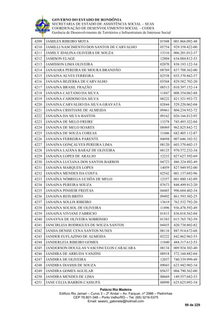 GOVERNO DO ESTADO DE RONDÔNIA
SECRETARIA DE ESTADO DE ASSISTÊNCIA SOCIAL – SEAS
COORDENAÇÃO DE DESENVOLVIMENTO SOCIAL – CODES
Gerência de Desenvolvimento de Territórios e Infraestrutura de Interesse Social
Palácio Rio Madeira
Edificio Rio Jamari – Curvo 3 – 2º Andar – Av. Farquar, nº 2986 – Pedrinhas
CEP 76.801-348 – Porto Velho/RO – Tel. (69) 3216-5375
Email: seasro_gabinete@hotmail.com
99 de 229
4209 JAMILES RIBEIRO MOTA 01948 001.866.092-48
4210 JAMILLI NASCIMENTO DOS SANTOS DE CARVALHO 05754 929.358.422-00
4211 JAMILY IDALINA OLIVEIRA DE SOUZA 13316 006.201.012-37
4212 JAMISON ELAGE 12804 634.084.812-53
4213 JAMISSON LIMA OLIVEIRA 02070 838.193.122-34
4214 JANAIARA PEREIRA DE MOURA BRANDÃO 08769 837.708.362-00
4215 JANAINA ALVES FERREIRA 02538 035.370.862-37
4216 JANAINA BEZERRA DE CARVALHO 03568 829.582.702-20
4217 JANAINA BRASIL FRAZÃO 08513 010.397.152-14
4218 JANAINA CAETANO DA SILVA 11847 008.354.062-88
4219 JANAINA CARDOSO DA SILVA 08222 821.521.952-72
4220 JANAINA CARVALHO DA SILVA GRAVATÁ 02844 529.220.062-04
4221 JANAINA CRISTIANE DE ALMEIDA 09461 804.234.932-72
4222 JANAINA DA SILVA BASTOS 09162 026.166.812-93
4223 JANAINA DE MELO FREIRE 13378 745.493.322-04
4224 JANAINA DE MELO SOARES 08969 962.825.842-72
4225 JANAINA DE SOUZA COREAS 11606 682.405.112-87
4226 JANAINA FERREIRA PARENTE 04694 007.646.102-52
4227 JANAINA GONÇALVES PEREIRA LIMA 08120 603.370.602-15
4228 JANAINA LAIÁNA BARAZ DE OLIVEIRA 08125 970.572.232-34
4229 JANAINA LOPES DE ARAUJO 12233 027.627.592-69
4230 JANAINA LUCIANA DOS SANTOS BARROS 04723 486.324.492-49
4231 JANAINA MARQUES LOPES 14059 827.949.952-00
4232 JANAÍNA MENDES DA COSTA 02542 001.137.692-96
4233 JANAÍNA NÓBREGA UCHÔA DE MELO 12357 001.880.142-09
4234 JANAINA PEREIRA SOUZA 07673 848.499.912-20
4235 JANAINA PINHEIR FREITAS 04485 996.684.402-34
4236 JANAINA REIS BRITO 09492 861.593.302-25
4237 JANAINA SOLLIS RIBEIRO 13619 762.532.792-20
4238 JANAINA SOLSOL DE OLIVEIRA 11896 936.478.592-49
4239 JANAINA VIVIANE FABRICIO 01813 836.018.562-04
4240 JANAYNA DE OLIVEIRA SOBRINHO 01383 015.765.782-59
4241 JANCIRLEIA RODRIGUES DE SOUZA SANTOS 04435 420.738.802-82
4242 JANDA DENISE CENA SANTOS NUNES 08116 887.914.672-68
4243 JANDER EUFLAZINO DE ALMEIDA 02222 842.862.962-53
4244 JANDERLEIA RIBEIRO GOMES 11840 484.317.612-53
4245 JANDERSON DOUGLAS VASCONCELOS CARACARA 08134 009.924.302-40
4246 JANDIRA DE ARRUDA VANZINI 08918 572.160.882-04
4247 JANDIRA DE OLIVEIRA 12037 740.339.999-49
4248 JANDIRA DIASSIS DE SOUZA 09043 623.942.902-34
4249 JANDIRA GOMES AGUILAR 05637 004.790.562-00
4250 JANDIRA MENDES DE LIMA 00669 149.557.682-53
4251 JANE CELIA BARROS CASSUPÁ 08890 625.625.092-34
 