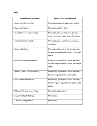 SEXTO 
NOMBRE DEL ESTUDIANTE ASIGNATURAS QUE REFUERZA 
1. Johan Smith Álvarez Vélez Matemáticas, Geometría y Ciencias sociales 
2. Kevin Arias Tabares Matemáticas, inglés y Ética. 
3. Harold Steven de la Hoz Gallego. Matemáticas, Ciencias Naturales, Sociales, 
Lengua Castellana, inglés, Ética y Tecnología. 
4.Johan Esteban Díaz Villada Matemáticas, Ciencias Naturales, sociales y 
tecnología. 
5. Jaider Milán Viera Matemáticas, Geometría, Ciencias Naturales 
Sociales, Lengua Castellana, Ingles, Tecnología 
y Ética. 
6. Juan Sebastián Taborda Peláez. Matemáticas, Geometría, Ciencias Naturales 
Sociales, Lengua Castellana, Ingles, Tecnología 
y Ética. 
7. Marien Cristina Tamayo Gutiérrez. Matemáticas, Geometría, Ciencias Naturales, 
Sociales, Lengua Castellana, Ingles, Ética. 
8. Juan David Tirado Otàlvaro. Matemáticas, Geometría, Ciencias Naturales, 
Sociales, Ingles, Lengua Castellana, Tecnología 
y Ética. 
9. Mariana Valentina Botero Pérez Matemáticas, Geometría 
10. Valentina Tobón Rodríguez Matemáticas 
11. Nicolás Restrepo Muñoz Matemáticas 
 