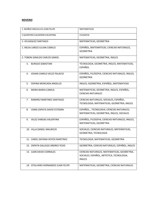 NOVENO 
1. MUÑOZ ARGUELLES JUAN FELIPE MATEMATICAS 
2.QUINTERO CALDERON VALENTINA FILOSOFIA 
2. VELASQUEZ SANTIAGO MATEMATICAS, GEOMETRIA 
1. MEJIA LARGO JULIAN CAMILO ESPAÑOL, MATEMATICAS, CIENCIAS NATURALES, 
GEOMETRIA 
2. TOBON GIRALDO CARLOS DANIEL MATEMATICAS, GEOMETRIA, INGLES 
3. BURGOS SEBASTIAN TECNOLOGIA, GEOMETRIA, INGLES, MATEMATICAS, 
ESPAÑOL 
4. JOHAN CAMILO VELEZ PALACIO ESPAÑOL, FILOSOFIA, CIENCIAS NATURALES, INGLES, 
GEOMETRIA 
5. OSPINA MONCADA ANGELLO INGLES, GEOMETRIA, ESPAÑOL, MATEMATICAS 
6. MORA MARIA CAMILA MATEMATICAS, GEOMETRIA, INGLES, ESPAÑOL, 
CIENCIAS NATURALES 
7. RAMIREZ MARTINEZ SANTIAGO CIENCIAS NATURALES, SOCIALES, ESPAÑOL, 
TECNOLOGIA, MATEMATICAS, GEOMETRIA, INGLES 
8. USMA ZAPATA DAVID ESTEBAN ESPAÑOL, , TECNOLOGIA, CIENCIAS NATURALES, 
MATEMATICAS, GEOMETRIA, INGLES, SOCIALES 
9. VELEZ VARGAS VALENTINA ESPAÑOL, FILOSOFIA, CIENCIAS NATURALES, INGLES, 
MATEMATICAS, GEOMETRIA 
10. VILLA DANIEL MAURICIO SOCIALES, CIENCIAS NATURALES, MATEMATICAS, 
GEOMETRIA, TECNOLOGIA 
11. CAROL DAYANA HOYOS MARTINEZ TECNOLOGIA, MATEMATICAS, GEOMETRIA 
12. ZAPATA GALLEGO ANDRES YESID GEOMETRIA, CENCIAS NATURALES, ESPAÑOL, INGLES 
13. JUAN DAVID CORRALES CIENCIAS NATURALES, MATEMATICAS, GEOMETRIA, 
SOCIALES, ESPAÑOL, ARTISTICA, TECNOLOGIA, 
INGLES 
14. OTALVARO HERNANDEZ JUAN FELIPE MATEMATICAS, GEOMETRIA, CIENCIAS NATURALES 
 