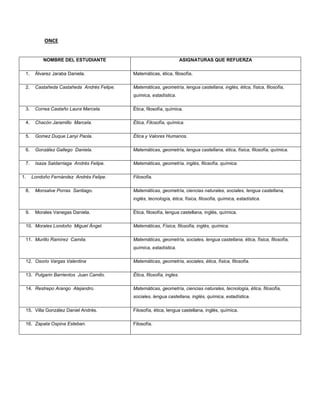 ONCE 
NOMBRE DEL ESTUDIANTE ASIGNATURAS QUE REFUERZA 
1. Álvarez Jaraba Daniela. Matemáticas, ética, filosofía. 
2. Castañeda Castañeda Andrés Felipe. Matemáticas, geometría, lengua castellana, inglés, ética, física, filosofía, 
química, estadística. 
3. Correa Castaño Laura Marcela. Ética, filosofía, química. 
4. Chacón Jaramillo Marcela. Ética, Filosofía, química. 
5. Gomez Duque Lanyi Paola. Ética y Valores Humanos. 
6. González Gallego Daniela. Matemáticas, geometría, lengua castellana, ética, física, filosofía, química. 
7. Isaza Saldarriaga Andrés Felipe. Matemáticas, geometría, inglés, filosofía, química. 
1. Londoño Fernández Andrés Felipe. Filosofía. 
8. Monsalve Porras Santiago. Matemáticas, geometría, ciencias naturales, sociales, lengua castellana, 
inglés, tecnología, ética, física, filosofía, química, estadística. 
9. Morales Vanegas Daniela. Ética, filosofía, lengua castellana, inglés, química. 
10. Morales Londoño Miguel Ángel. Matemáticas, Física, filosofía, inglés, química. 
11. Murillo Ramírez Camila. Matemáticas, geometría, sociales, lengua castellana, ética, física, filosofía, 
química, estadística. 
12. Osorio Vargas Valentina Matemáticas, geometría, sociales, ética, física, filosofía. 
13. Pulgarin Barrientos Juan Camilo. Ética, filosofía, ingles. 
14. Restrepo Arango Alejandro. Matemáticas, geometría, ciencias naturales, tecnología, ética, filosofía, 
sociales, lengua castellana, inglés, química, estadística. 
15. Villa González Daniel Andrés. Filosofía, ética, lengua castellana, inglés, química. 
16. Zapata Ospina Esteban. Filosofía. 
