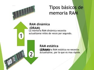 Tipos básicos de
memoria RAM
La memoria RAM dinámica necesita
actualizarse miles de veces por segundo.
1
RAM dinámica
(DRAM)
RAM estática
(SRAM)La memoria RAM estática no necesita
actualizarse, por lo que es mas rápida.
2
 