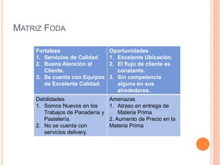 MATRIZ FODA
Fortaleza
1. Servicios de Calidad
2. Buena Atención al
Cliente.
3. Se cuenta con Equipos
de Excelente Calidad.
Oportunidades
1. Excelente Ubicación.
2. El flujo de cliente es
constante.
3. Sin competencia
alguna en sus
alrededores.
Debilidades
1. Somos Nuevos en los
Trabajos de Panadería y
Pastelería.
2. No se cuenta con
servicios delivery.
Amenazas
1. Atraso en entrega de
Materia Prima
2. Aumento de Precio en la
Materia Prima
 