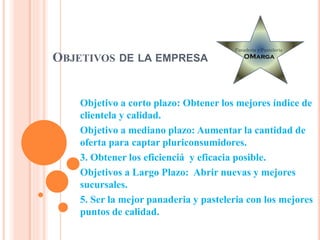OBJETIVOS DE LA EMPRESA
Objetivo a corto plazo: Obtener los mejores índice de
clientela y calidad.
Objetivo a mediano plazo: Aumentar la cantidad de
oferta para captar pluriconsumidores.
3. Obtener los eficienciá y eficacia posible.
Objetivos a Largo Plazo: Abrir nuevas y mejores
sucursales.
5. Ser la mejor panaderia y pasteleria con los mejores
puntos de calidad.
 