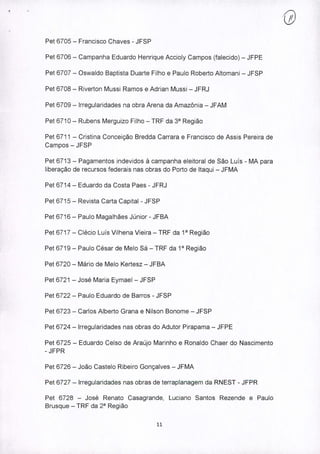 Pet 6705 - Francisco Chaves - JFSP
Pet 6706 - Campanha Eduardo Henrique Accioly Campos (falecido) - JFPE
Pet 6707 - Oswaldo Baptista Duarte Filho e Paulo Roberto Altomani - JFSP
Pet 6708 - Riverton Mussi Ramos e Adrian Mussi - JFRJ
Pet 6709 - Irregularidades na obra Arena da Amazônia - JFAM
Pet 6710 - Rubens Merguizo Filho - TRF da 3" Região
Pet 6711 - Cristina Conceição Bredda Carrara e Francisco de Assis Pereira de
Campos - JFSP
Pet 6713 - Pagamentos indevidos à campanha eleitoral de São Luís - MA para
liberação de recursos federais nas obras do Porto de Itaqui - JFMA
Pet 6714 - Eduardo da Costa Paes - JFRJ
Pet 6715 - Revista Carta Capital - JFSP
Pet 6716 - Paulo Magalhães Júnior - JFBA
Pet 6717 - Clécio Luís Vilhena Vieira - TRF da 1" Região
Pet 6719 - Paulo César de Melo Sá - TRF da 1" Região
Pet 6720 - Mário de Melo Kertesz - JFBA
Pet 6721 - José Maria Eymael - JFSP
Pet 6722 - Paulo Eduardo de Barros - JFSP
Pet 6723 - Carlos Alberto Grana e Nilson Bonome - JFSP
Pet 6724 - Irregularidades nas obras do Adutor Pirapama - JFPE
Pet 6725 - Eduardo Celso de Araújo Marinho e Ronaldo Chaer do Nascimento
- JFPR
Pet 6726 - João Castelo Ribeiro Gonçalves - JFMA
Pet 6727 - Irregularidades nas obras de terraplanagem da RNEST - JFPR
Pet 6728 - José Renato Casagrande, Luciano Santos Rezende e Paulo
Brusque - TRF da 2" Região
11
 