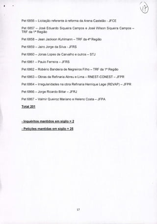 Pet 6856 - Licitação referente à reforma da Arena Castelão - JFCE
Pet 6857 - José Eduardo Siqueira Campos e José Wílson Siqueira Campos -
TRF da 1" Região
Pet 6858 - Jean Jackson Kuhlmann - TRF da 4" Região
Pet 6859 - Jairo Jorge da Silva - JFRS
Pet 6860 - Jonas Lopes de Carvalho e outros - STJ
Pet 6861 - Paulo Ferreira - JFRS
Pet 6862 - Robério Bandeira de Negreiros Filho - TRF da 1" Região
Pet 6863 - Obras da Refinaria Abreu e Lima - RNEST-CONEST - JFPR
Pet 6864 - Irregularidades na obra Refinaria Henrique Lage (REVAP) - JFPR
Pet 6866 - Jorge Ricardo Bittar - JFRJ
Pet 6867 - Valmir Queiroz Mariano e Heleno Costa - JFPA
Total 201
- Inquéritos mantidos em siqilo = 2
- Petições mantidas em siqilo = 25
17
 