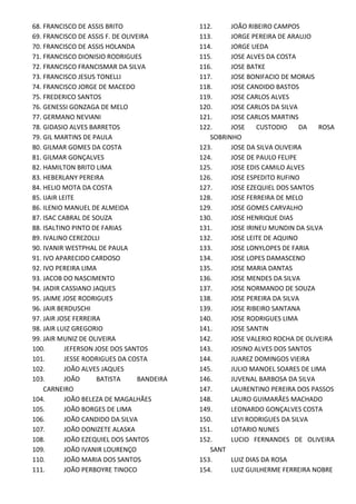 68. FRANCISCO DE ASSIS BRITO
69. FRANCISCO DE ASSIS F. DE OLIVEIRA
70. FRANCISCO DE ASSIS HOLANDA
71. FRANCISCO DIONISIO RODRIGUES
72. FRANCISCO FRANCISMAR DA SILVA
73. FRANCISCO JESUS TONELLI
74. FRANCISCO JORGE DE MACEDO
75. FREDERICO SANTOS
76. GENESSI GONZAGA DE MELO
77. GERMANO NEVIANI
78. GIDASIO ALVES BARRETOS
79. GIL MARTINS DE PAULA
80. GILMAR GOMES DA COSTA
81. GILMAR GONÇALVES
82. HAMILTON BRITO LIMA
83. HEBERLANY PEREIRA
84. HELIO MOTA DA COSTA
85. IJAIR LEITE
86. ILENIO MANUEL DE ALMEIDA
87. ISAC CABRAL DE SOUZA
88. ISALTINO PINTO DE FARIAS
89. IVALINO CEREZOLLI
90. IVANIR WESTPHAL DE PAULA
91. IVO APARECIDO CARDOSO
92. IVO PEREIRA LIMA
93. JACOB DO NASCIMENTO
94. JADIR CASSIANO JAQUES
95. JAIME JOSE RODRIGUES
96. JAIR BERDUSCHI
97. JAIR JOSE FERREIRA
98. JAIR LUIZ GREGORIO
99. JAIR MUNIZ DE OLIVEIRA
100. JEFERSON JOSE DOS SANTOS
101. JESSE RODRIGUES DA COSTA
102. JOÃO ALVES JAQUES
103. JOÃO BATISTA BANDEIRA
CARNEIRO
104. JOÃO BELEZA DE MAGALHÃES
105. JOÃO BORGES DE LIMA
106. JOÃO CANDIDO DA SILVA
107. JOÃO DONIZETE ALASKA
108. JOÃO EZEQUIEL DOS SANTOS
109. JOÃO IVANIR LOURENÇO
110. JOÃO MARIA DOS SANTOS
111. JOÃO PERBOYRE TINOCO
112. JOÃO RIBEIRO CAMPOS
113. JORGE PEREIRA DE ARAUJO
114. JORGE UEDA
115. JOSE ALVES DA COSTA
116. JOSE BATKE
117. JOSE BONIFACIO DE MORAIS
118. JOSE CANDIDO BASTOS
119. JOSE CARLOS ALVES
120. JOSE CARLOS DA SILVA
121. JOSE CARLOS MARTINS
122. JOSE CUSTODIO DA ROSA
SOBRINHO
123. JOSE DA SILVA OLIVEIRA
124. JOSE DE PAULO FELIPE
125. JOSE EDIS CAMILO ALVES
126. JOSE ESPEDITO RUFINO
127. JOSE EZEQUIEL DOS SANTOS
128. JOSE FERREIRA DE MELO
129. JOSE GOMES CARVALHO
130. JOSE HENRIQUE DIAS
131. JOSE IRINEU MUNDIN DA SILVA
132. JOSE LEITE DE AQUINO
133. JOSE LONYLOPES DE FARIA
134. JOSE LOPES DAMASCENO
135. JOSE MARIA DANTAS
136. JOSE MENDES DA SILVA
137. JOSE NORMANDO DE SOUZA
138. JOSE PEREIRA DA SILVA
139. JOSE RIBEIRO SANTANA
140. JOSE RODRIGUES LIMA
141. JOSE SANTIN
142. JOSE VALERIO ROCHA DE OLIVEIRA
143. JOSINO ALVES DOS SANTOS
144. JUAREZ DOMINGOS VIEIRA
145. JULIO MANOEL SOARES DE LIMA
146. JUVENAL BARBOSA DA SILVA
147. LAURENTINO PEREIRA DOS PASSOS
148. LAURO GUIMARÃES MACHADO
149. LEONARDO GONÇALVES COSTA
150. LEVI RODRIGUES DA SILVA
151. LOTARIO NUNES
152. LUCIO FERNANDES DE OLIVEIRA
SANT
153. LUIZ DIAS DA ROSA
154. LUIZ GUILHERME FERREIRA NOBRE
 