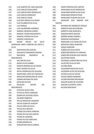 155. LUIZ ALBERTO DE LIMA SIQUEIRA
156. LUIZ CARLOS CAVALCANTE
157. LUIZ CARLOS NERY RODRIGUES
158. LUIZ CARLOS SORROCHE
159. LUIZ CARLOS VIEIRA
160. LUIZ DOS SANTOS ELEUTERIO
161. LUIZ FELIZBERTO DA SILVA
162. LUIZ RINQUE
163. LUIZ VALDOMIRO VERONEZI
164. MANOEL MOREIRA GOMES
165. MANOEL PEDRO NASCIMENTO
166. MANOEL PEREIRA DA SILVA
167. MANOEL RODRIGUES
168. MARIO ROCHA DA SILVA
(HERDEIRA) DARCI FERREIRA DA COSTA E
SILVA
169. MARTINHO DOS SANTOS
170. MAURICIO FERNANDES PEREIRA
171. MAURICIO NAZARETH M.
NASCIMENTO
172. MILTON DA SILVA
173. MOACI ALVES GOMES
174. MOACIR RODRIGUES DE SOUZA
175. NACY SOARES DA SILVA
176. NATAL RODRIGUES DE OLIVEIRA
177. ODORVANO LOPES DE CARVALHO
178. ORDALINO MARCELINO DE JESUS
179. OSMAR ANTONIO DE ASSIS
180. OSVALDO BUTZKE
181. OSVALDO XAVIER DO
NASCIMENTO
182. OTACILIO ALVES LIMA
183. OTACILIO PINTO CARDOSO
184. OZANO DE OLIVEIRA COSTA
185. PALMIRO ROBERTO
186. PAULO ARINALDO LEANDRO
187. PAULO CESAR DE ALMEIDA
188. PAULO JOÃO DA SILVA
189. PAULO SILA ARAUJO
190. PEDRO COUTINHO FERREIRA
191. PEDRO DA PAZ DOS SANTOS
192. PEDRO DE ALMEIDA
193. PEDRO FELICIO SANTIAGO
194. PEDRO RODRIGUES
195. PERGENTINO NEIVA CORREA
196. RADIR FERREIRA DOS SANTOS
197. RAIMUNDO ALVES RODRIGUES
198. RAIMUNDO NONATO DA SILVA
199. RAIMUNDO NONATO PENA
200. RAIMUNDO TEIXEIRA DA SILVA
201. REINALDO JOSE RIBEIRO DOS
SANTOS
202. RICHARD NEY MARQUES FOGAÇA
203. ROBERTO DOS REIS RIBEIRO
204. ROBERTO JOSE BONIFACIL
205. ROGERIO BRITO SANTOS
206. ROMÃO NUNES POMPEU
207. ROMILDO SAVEGNAGO
208. ROMILSON LUIZ VIEIRA DA SILVA
209. RONALDO JORGE OLMEIDO
210. ROQUE RONCONI
211. RUBENS DA SILVA PINTO
212. SEBASTIÃO BENEDITO FERREIRA
213. SEBASTIÃO PEREIRA DOS SANTOS
214. SELESTINO PEZZIN
215. SEVERINO CLEMENTINO DA SILVA
216. SILVESTRE DA SILVA REIS
217. SILVINO ROSA
218. VALDEMAR INACIO DA SILVA
219. VALDEMIR ALVES DE OLIVEIRA
220. VALDIR ALVES DE SOUZA
221. VALDO GOMES ROMANO
222. VILSON ANTONIO MICHALSKI
223. WALDIR NUNES DE OLIVEIRA
224. WALDIR VILAFORTE LOPES
225. WILSON MACHADO
 
