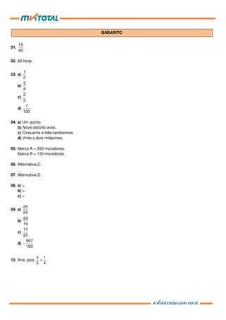 GABARITO
01.
13
60
02. 60 litros.
03. a)
1
2
b)
5
8
c)
2
3
d)
1
100
04. a) Um quinto.
b) Nove dezoito avos.
c) Cinquenta e três centésimos.
d) Vinte e dois milésimos.
05. Marca A = 200 moradores.
Marca B = 150 moradores.
06. Alternativa C.
07. Alternativa D.
08. a) <
b) >
c) =
09. a)
25
24
b)
69
19
c)
11
20
d) −
997
100
10. Ana, pois >
3 1
5 4
.