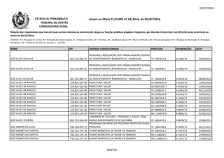 05/07/2016
NOME CPF UNIDADE JURISDICIONADA PROCESSO DELIBERAÇÃO DATA
Relação dos responsáveis que tiveram suas contas relativas ao exercício de cargos ou funções públicas julgadas irregulares, por decisão irrecorrível, nos 08 (oito) anos anteriores ao
pleito de 02/10/2016.
LEGENDA: PC = Prestação de Contas; PE = Prestação de Contas Especial; TC = Tomada de Contas; DE = Denúncia; AE = Auditoria Especial; RO = Recurso Ordinário; RA = Recurso de Agravo; ED = Embargos de Declaração; EI =Embargos
Infringentes; PR = Pedido de Rescisão; D = Decisão; A = Acórdão.
Anexo ao Ofício TC/CORG nº 02/2016, de 05/07/2016ESTADO DE PERNAMBUCO
TRIBUNAL DE CONTAS
CORREGEDORIA-GERAL
JOSÉ ALVES DA SILVA 022.142.844-51
PRORURAL/ ASSOCIAÇÃO DOS TRABALHADORES RURAIS
DO ASSENTAMENTO MARINGHELA - GAMELEIRA TC 1305951-8 A 0284/14 20/03/2014
JOSÉ ALVES DA SILVA 022.142.844-51
PRORURAL/ ASSOCIAÇÃO DOS TRABALHADORES RURAIS
DO ASSENTAMENTO MARINGHELA - GAMELEIRA TC 1305936-1 A 0285/14 20/03/2014
JOSÉ ALVES DA SILVA 022.142.844-51
PRORURAL/ ASSOCIAÇÃO DOS TRABALHADORES RURAIS
DO ASSENTAMENTO MARINGHELA - GAMELEIRA TC 1305932-4 A 0359/14 08/04/2014
JOSÉ ALVES DE ARAÚJO 124.825.524-00 PREFEITURA SALOÁ PC 0690076-8 A 0229/10 15/06/2010
JOSÉ ALVES DE ARAÚJO 124.825.524-00 PREFEITURA SALOÁ RO 0807260-7 A 0229/10 15/06/2010
JOSÉ ALVES DE ARAÚJO 124.825.524-00 PREFEITURA SALOÁ PC 0790075-2 D 2044/10 04/11/2010
JOSÉ ALVES DE ARAÚJO 124.825.524-00 PREFEITURA SALOÁ DE 0703943-8 A 0159/11 19/04/2011
JOSÉ ALVES DE ARAÚJO 124.825.524-00 PREFEITURA SALOÁ AE 0807454-9 A 1605/12 23/10/2012
JOSÉ ALVES DE ARAÚJO 124.825.524-00 PREFEITURA SALOÁ RO 1005950-7 A 1605/12 23/10/2012
JOSÉ ALVES DE ARAÚJO 124.825.524-00 PREFEITURA SALOÁ ED 1202698-0 A 1605/12 23/10/2012
JOSÉ ALVES DE ARAÚJO 124.825.524-00 PREFEITURA SALOÁ PC 0890053-0 A 0684/13 01/06/2013
JOSÉ ALVES DE ARAÚJO 124.825.524-00 PREFEITURA SALOÁ RO 1104078-6 A 0684/13 01/06/2013
JOSÉ ALVES TEIXEIRA 832.719.534-49
CONVÊNIO Nº 156/2000 – PRORURAL / ASSOC. TRAB.
RURAIS ASSENTAMENTO CHE GUEVARA PE 1002423-2 D 0678/11 15/06/2011
JOSÉ AMARO DA SILVA 234.298.874-53
PROGRAMA DE APOIO AO PEQUENO PRODUTOR RURAL -
PRORURAL TC 1304748-6 A 1649/13 05/11/2013
JOSÉ ANDRÉ DOS SANTOS 746.210.174-20 FUNDO MUNICIPAL DE SAÚDE DE AMARAJI PC 1002182-6 A 1427/12 27/09/2012
JOSÉ ANDRÉ DOS SANTOS 746.210.174-20 FUNDO MUNICIPAL DE SAÚDE DE AMARAJI RO 1106658-1 A 1427/12 27/09/2012
JOSÉ ANDRÉ DOS SANTOS 746.210.174-20 FUNDO MUNICIPAL DE SAÚDE DE AMARAJI RO 1106693-3 A 1427/12 27/09/2012
100/212
 