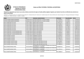 05/07/2016
NOME CPF UNIDADE JURISDICIONADA PROCESSO DELIBERAÇÃO DATA
Relação dos responsáveis que tiveram suas contas relativas ao exercício de cargos ou funções públicas julgadas irregulares, por decisão irrecorrível, nos 08 (oito) anos anteriores ao
pleito de 02/10/2016.
LEGENDA: PC = Prestação de Contas; PE = Prestação de Contas Especial; TC = Tomada de Contas; DE = Denúncia; AE = Auditoria Especial; RO = Recurso Ordinário; RA = Recurso de Agravo; ED = Embargos de Declaração; EI =Embargos
Infringentes; PR = Pedido de Rescisão; D = Decisão; A = Acórdão.
Anexo ao Ofício TC/CORG nº 02/2016, de 05/07/2016ESTADO DE PERNAMBUCO
TRIBUNAL DE CONTAS
CORREGEDORIA-GERAL
PATRÍCIA BORBA BARROS BERNARDO 809.500.194-53 FUNDO MUNICIPAL DE SAÚDE ALIANÇA PC 1002390-2 A 1658/12 27/10/2012
PATRÍCIA BORBA BARROS BERNARDO 809.500.194-53 FUNDO MUNICIPAL DE SAÚDE ALIANÇA RO 1202432-6 A 1658/12 27/10/2012
PAULA FRANCINETE DA SILVA 039.712.894-01 PREFEITURA DE BUIQUE PC 0670119-0 A 0001/14 17/01/2013
PAULA FRANCINETE DA SILVA 039.712.894-01 PREFEITURA DE BUIQUE RO 1001881-5 A 0001/14 17/01/2013
PAULA FRANCINETE DA SILVA 039.712.894-01 PREFEITURA DE BUIQUE PR 1204670-0 A 0001/14 17/01/2013
PAULA FRANCINETE DA SILVA 039.712.894-01 PREFEITURA DE BUIQUE RO 1300619-8 A 1188/15 01/08/2015PAULA FRANCINETE DA SILVA 039.712.894-01 PREFEITURA DE BUIQUE RO 1300619-8 A 1188/15 01/08/2015
PAULA FRANCINETE DA SILVA 039.712.894-01 PREFEITURA DE BUIQUE RO 1301023-2 A 0118/15 01/08/2015
PAULA FRANCINETE DA SILVA 039.712.894-01 PREFEITURA DE BUIQUE ED 1505366-0 A 0119/16 23/02/2016
PAULA FRANCINETT PASTOR BEZERRA MELO 049.682.404-06 PREFEITURA BREJÃO ED 1507637-4 A 1806/15 20/11/2015
PAULA FRANCINETT PASTOR BEZERRA MELO 049.682.404-06 PREFEITURA BREJÃO PC 1490180-8 A 1806/15 20/11/2015
PAULA FRANCINETT PASTOR BEZERRA MELO 049.682.404-06 PREFEITURA BREJÃO RO 1506284-3 A 1806/15 20/11/2015
PAULO AFONSO DE SOUZA 137.322.344-87 CÂMARA PETROLINA AE 0705402-6 A 1547/12 20/10/2012
PAULO AFONSO DE SOUZA 137.322.344-87 CÂMARA PETROLINA RO 0903278-2 A 1547/12 20/10/2012
PAULO AFONSO DE SOUZA 137.322.344-87 CÂMARA PETROLINA ED 1108273-2 A 1547/12 20/10/2012
PAULO AFONSO DE SOUZA 137.322.344-87 CÂMARA PETROLINA ED 1107932-0 A 1547/12 20/10/2012
PAULO AFONSO VELOSO CINTRA 071.724.274-91 PREFEITURA SÃO BENTO DO UNA PC 0501398-7 A 1618/15 14/10/2015
PAULO AFONSO VELOSO CINTRA 071.724.274-91 PREFEITURA SÃO BENTO DO UNA RO 1305374-7 A 1618/15 14/10/2015
PAULO AFONSO VELOSO CINTRA 071.724.274-91 PREFEITURA SÃO BENTO DO UNA ED 1408054-0 A 1618/15 14/10/2015
PAULO ANDRÉ MORAES PIRES 492.534.094-87
FUNDAÇÃO DO PATRIMÔNIO HISTÓRICO DO ESTADO DE
PERNAMBUCO- FUNDARPE AE 0600276-6 A 0276/12 21/03/2012
PAULO ANDRÉ MORAES PIRES 492.534.094-87
FUNDAÇÃO DO PATRIMÔNIO HISTÓRICO DO ESTADO DE
PERNAMBUCO- FUNDARPE ED 1107513-2 A 0276/12 21/03/2012
PAULO ANDRÉ MORAES PIRES 492.534.094-87
FUNDAÇÃO DO PATRIMÔNIO HISTÓRICO DO ESTADO DE
PERNAMBUCO- FUNDARPE RO 1200026-7 A 0276/12 21/03/2012
167/212
 