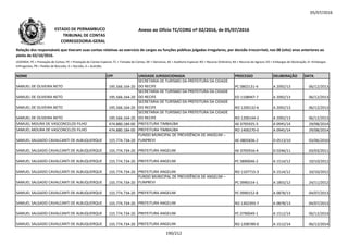 05/07/2016
NOME CPF UNIDADE JURISDICIONADA PROCESSO DELIBERAÇÃO DATA
Relação dos responsáveis que tiveram suas contas relativas ao exercício de cargos ou funções públicas julgadas irregulares, por decisão irrecorrível, nos 08 (oito) anos anteriores ao
pleito de 02/10/2016.
LEGENDA: PC = Prestação de Contas; PE = Prestação de Contas Especial; TC = Tomada de Contas; DE = Denúncia; AE = Auditoria Especial; RO = Recurso Ordinário; RA = Recurso de Agravo; ED = Embargos de Declaração; EI =Embargos
Infringentes; PR = Pedido de Rescisão; D = Decisão; A = Acórdão.
Anexo ao Ofício TC/CORG nº 02/2016, de 05/07/2016ESTADO DE PERNAMBUCO
TRIBUNAL DE CONTAS
CORREGEDORIA-GERAL
SAMUEL DE OLIVEIRA NETO 195.566.164-20
SECRETARIA DE TURISMO DA PREFEITURA DA CIDADE
DO RECIFE PC 0802131-4 A 2092/13 06/12/2013
SAMUEL DE OLIVEIRA NETO 195.566.164-20
SECRETARIA DE TURISMO DA PREFEITURA DA CIDADE
DO RECIFE ED 1108947-7 A 2092/13 06/12/2013
SAMUEL DE OLIVEIRA NETO 195.566.164-20
SECRETARIA DE TURISMO DA PREFEITURA DA CIDADE
DO RECIFE RO 1200132-6 A 2092/13 06/12/2013
SECRETARIA DE TURISMO DA PREFEITURA DA CIDADE
SAMUEL DE OLIVEIRA NETO 195.566.164-20
SECRETARIA DE TURISMO DA PREFEITURA DA CIDADE
DO RECIFE RO 1200144-2 A 2092/13 06/12/2013
SAMUEL MOURA DE VASCONCELOS FILHO 474.880.184-00 PREFEITURA TIMBAÚBA AE 0705925-5 A 0945/14 29/08/2014
SAMUEL MOURA DE VASCONCELOS FILHO 474.880.184-00 PREFEITURA TIMBAÚBA RO 1400270-0 A 0945/14 29/08/2014
SAMUEL SALGADO CAVALCANTI DE ALBUQUERQUE 155.774.734-20
FUNDO MUNICIPAL DE PREVIDÊNCIA DE ANGELIM –
FUNPREVI AE 0805836-2 D 0513/10 03/06/2010
SAMUEL SALGADO CAVALCANTI DE ALBUQUERQUE 155.774.734-20 PREFEITURA ANGELIM AE 0705916-4 D 0246/11 03/03/2011
SAMUEL SALGADO CAVALCANTI DE ALBUQUERQUE 155.774.734-20 PREFEITURA ANGELIM PC 0890046-2 A 1514/12 10/10/2012
SAMUEL SALGADO CAVALCANTI DE ALBUQUERQUE 155.774.734-20 PREFEITURA ANGELIM RO 1107715-3 A 1514/12 10/10/2012
SAMUEL SALGADO CAVALCANTI DE ALBUQUERQUE 155.774.734-20
FUNDO MUNICIPAL DE PREVIDÊNCIA DE ANGELIM –
FUNPREVI PC 0990154-1 A 1855/12 24/11/2012
SAMUEL SALGADO CAVALCANTI DE ALBUQUERQUE 155.774.734-20 PREFEITURA ANGELIM PC 0990152-8 A 0878/13 04/07/2013
SAMUEL SALGADO CAVALCANTI DE ALBUQUERQUE 155.774.734-20 PREFEITURA ANGELIM RO 1302393-7 A 0878/13 04/07/2013
SAMUEL SALGADO CAVALCANTI DE ALBUQUERQUE 155.774.734-20 PREFEITURA ANGELIM PC 0790049-1 A 1512/14 06/12/2014
SAMUEL SALGADO CAVALCANTI DE ALBUQUERQUE 155.774.734-20 PREFEITURA ANGELIM RO 1208789-0 A 1512/14 06/12/2014
190/212
 