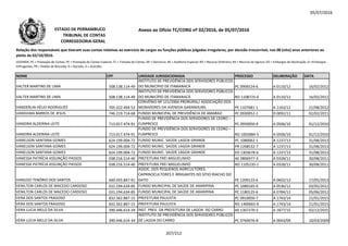 05/07/2016
NOME CPF UNIDADE JURISDICIONADA PROCESSO DELIBERAÇÃO DATA
Relação dos responsáveis que tiveram suas contas relativas ao exercício de cargos ou funções públicas julgadas irregulares, por decisão irrecorrível, nos 08 (oito) anos anteriores ao
pleito de 02/10/2016.
LEGENDA: PC = Prestação de Contas; PE = Prestação de Contas Especial; TC = Tomada de Contas; DE = Denúncia; AE = Auditoria Especial; RO = Recurso Ordinário; RA = Recurso de Agravo; ED = Embargos de Declaração; EI =Embargos
Infringentes; PR = Pedido de Rescisão; D = Decisão; A = Acórdão.
Anexo ao Ofício TC/CORG nº 02/2016, de 05/07/2016ESTADO DE PERNAMBUCO
TRIBUNAL DE CONTAS
CORREGEDORIA-GERAL
VALTER MARTINS DE LIMA 508.138.114-49
INSTITUTO DE PREVIDÊNCIA DOS SERVIDORES PÚBLICOS
DO MUNICÍPIO DE ITAMARACÁ PC 0906524-6 A 0110/12 16/02/2012
VALTER MARTINS DE LIMA 508.138.114-49
INSTITUTO DE PREVIDÊNCIA DOS SERVIDORES PÚBLICOS
DO MUNICÍPIO DE ITAMARACÁ RO 1108725-0 A 0110/12 16/02/2012
VANDERLIN HÉLIO RODRIGUES 705.322.494-53
CONVÊNIO Nº 121/2004 PRORURAL/ ASSOCIAÇÃO DOS
MORADORES DA AVENIDA GARANHUNS PE 1107681-1 A 1163/12 21/08/2012
VANDILMA BARROS DE JESUS 746.219.714-68 FUNDO MUNICIPAL DE PREVIDÊNCIA DE AMARAJI PC 0930052-1 D 0092/11 02/02/2011VANDILMA BARROS DE JESUS 746.219.714-68 FUNDO MUNICIPAL DE PREVIDÊNCIA DE AMARAJI PC 0930052-1 D 0092/11 02/02/2011
VANDIRA ALDERINA LEITE 713.017.474-91
FUNDO DE PREVIDÊNCIA DOS SERVIDORES DE CEDRO –
FUNPRESCE PC 0950050-9 A 0506/10 01/12/2010
VANDIRA ALDERINA LEITE 713.017.474-91
FUNDO DE PREVIDÊNCIA DOS SERVIDORES DE CEDRO –
FUNPRESCE RO 1002884-5 A 0506/10 01/12/2010
VANELSON SANTANA GOMES 624.199.004-72 FUNDO MUNIC. SAÚDE LAGOA GRANDE PC 1080062-1 A 1237/13 31/08/2013
VANELSON SANTANA GOMES 624.199.004-72 FUNDO MUNIC. SAÚDE LAGOA GRANDE PR 1208532-7 A 1237/13 31/08/2013
VANELSON SANTANA GOMES 624.199.004-72 FUNDO MUNIC. SAÚDE LAGOA GRANDE ED 1303678-6 A 1237/13 31/08/2013
VANESSA PATRÍCIA ASSUNÇÃO PASSOS 038.216.514-40 PREFEITURA FREI MIGUELINHO AE 0806977-3 A 0328/11 30/08/2011
VANESSA PATRÍCIA ASSUNÇÃO PASSOS 038.216.514-40 PREFEITURA FREI MIGUELINHO RO 1105235-1 A 0328/11 30/08/2011
VANILDO TENÓRIO DOS SANTOS 660.455.847-91
ASSOC. DOS PEQUENOS AGRICULTORES,
CAPRINOCULTORES E IRRIGANTES DO SÍTIO RIACHO DO
GATO PE 1209123-6 A 0602/13 17/05/2013
VENILTON CARLOS DE MACEDO CARDOSO 031.194.634-85 FUNDO MUNICIPAL DE SAÚDE DE ARARIPINA PC 1080165-0 A 0536/12 03/05/2012
VENILTON CARLOS DE MACEDO CARDOSO 031.194.634-85 FUNDO MUNICIPAL DE SAÚDE DE ARARIPINA PC 1180125-6 A 0784/12 05/06/2012
VERA DOS SANTOS FRAGOSO 832.562.887-15 PREFEITURA PAULISTA PC 0910050-7 A 1743/14 21/01/2015
VERA DOS SANTOS FRAGOSO 832.562.887-15 PREFEITURA PAULISTA RO 1400665-0 A 1743/14 21/01/2015
VERA LUCIA MELO DA SILVA 390.446.614-34 INST. PREV. DA PREFEITURA DE LAGOA DO CARRO AE 1307270-5 A 1877/15 02/12/2015
VERA LÚCIA MELO DA SILVA 390.446.614-34
INSTITUTO DE PREVIDÊNCIA DOS SERVIDORES PÚBLICOS
DE LAGOA DO CARRO PC 0760076-8 A 0043/09 10/03/2009
207/212
 
