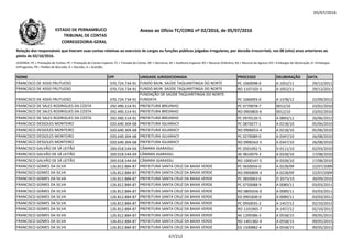 05/07/2016
NOME CPF UNIDADE JURISDICIONADA PROCESSO DELIBERAÇÃO DATA
Relação dos responsáveis que tiveram suas contas relativas ao exercício de cargos ou funções públicas julgadas irregulares, por decisão irrecorrível, nos 08 (oito) anos anteriores ao
pleito de 02/10/2016.
LEGENDA: PC = Prestação de Contas; PE = Prestação de Contas Especial; TC = Tomada de Contas; DE = Denúncia; AE = Auditoria Especial; RO = Recurso Ordinário; RA = Recurso de Agravo; ED = Embargos de Declaração; EI =Embargos
Infringentes; PR = Pedido de Rescisão; D = Decisão; A = Acórdão.
Anexo ao Ofício TC/CORG nº 02/2016, de 05/07/2016ESTADO DE PERNAMBUCO
TRIBUNAL DE CONTAS
CORREGEDORIA-GERAL
FRANCISCO DE ASSIS FRUTUOSO 070.724.734-91 FUNDO MUN. SAÚDE TAQUARITINGA DO NORTE PC 1060098-0 A 1052/11 29/12/2011
FRANCISCO DE ASSIS FRUTUOSO 070.724.734-91 FUNDO MUN. SAÚDE TAQUARITINGA DO NORTE RO 1107103-5 A 1052/11 29/12/2011
FRANCISCO DE ASSIS FRUTUOSO 070.724.734-91
FUNDAÇÃO DE SAÚDE TAQUARITINGA DO NORTE-
FUNDATA PC 1060093-0 A 1378/12 22/09/2012
FRANCISCO DE SALES RODRIGUES DA COSTA 292.490.314-91 PREFEITURA BREJINHO PC 0770078-7 0012/10 23/02/2010
FRANCISCO DE SALES RODRIGUES DA COSTA 292.490.314-91 PREFEITURA BREJINHO RO 0903803-6 0012/10 23/02/2010FRANCISCO DE SALES RODRIGUES DA COSTA 292.490.314-91 PREFEITURA BREJINHO RO 0903803-6 0012/10 23/02/2010
FRANCISCO DE SALES RODRIGUES DA COSTA 292.490.314-91 PREFEITURA BREJINHO PC 0970120-5 A 0893/12 26/06/2012
FRANCISCO DESSOLES MONTEIRO 020.640.304-68 PREFEITURA IGUARACY PC 0870077-1 A 0218/10 05/06/2010
FRANCISCO DESSOLES MONTEIRO 020.640.304-68 PREFEITURA IGUARACY RO 0906053-4 A 0218/10 05/06/2010
FRANCISCO DESSOLES MONTEIRO 020.640.304-68 PREFEITURA IGUARACY PC 0270089-0 A 0347/10 26/08/2010
FRANCISCO DESSOLES MONTEIRO 020.640.304-68 PREFEITURA IGUARACY RO 0906563-5 A 0347/10 26/08/2010
FRANCISCO GALVÃO DE SÁ LEITÃO 269.018.544-04 CÂMARA IGARASSU PC 0501092-5 D 0111/10 02/03/2010
FRANCISCO GALVÃO DE SÁ LEITÃO 269.018.544-04 CÂMARA IGARASSU AE 0810079-2 A 0328/10 17/08/2010
FRANCISCO GALVÃO DE SÁ LEITÃO 269.018.544-04 CÂMARA IGARASSU RO 1000147-5 A 0328/10 17/08/2010
FRANCISCO GOMES DA SILVA 126.812.884-87 PREFEITURA SANTA CRUZ DA BAIXA VERDE PC 0650056-0 A 0228/09 22/07/2009
FRANCISCO GOMES DA SILVA 126.812.884-87 PREFEITURA SANTA CRUZ DA BAIXA VERDE RO 0900809-3 A 0228/09 22/07/2009
FRANCISCO GOMES DA SILVA 126.812.884-87 PREFEITURA SANTA CRUZ DA BAIXA VERDE PC 0850063-0 D 2075/10 30/09/2010
FRANCISCO GOMES DA SILVA 126.812.884-87 PREFEITURA SANTA CRUZ DA BAIXA VERDE PC 0750088-9 A 0089/11 03/03/2011
FRANCISCO GOMES DA SILVA 126.812.884-87 PREFEITURA SANTA CRUZ DA BAIXA VERDE RO 0805656-0 A 0089/11 03/03/2011
FRANCISCO GOMES DA SILVA 126.812.884-87 PREFEITURA SANTA CRUZ DA BAIXA VERDE ED 0901830-0 A 0089/11 03/03/2011
FRANCISCO GOMES DA SILVA 126.812.884-87 PREFEITURA SANTA CRUZ DA BAIXA VERDE PC 0950035-2 A 1457/12 02/10/2012
FRANCISCO GOMES DA SILVA 126.812.884-87 PREFEITURA SANTA CRUZ DA BAIXA VERDE RO 1101965-7 A 1457/12 02/10/2012
FRANCISCO GOMES DA SILVA 126.812.884-87 PREFEITURA SANTA CRUZ DA BAIXA VERDE AE 1209386-5 A 0558/15 09/05/2015
FRANCISCO GOMES DA SILVA 126.812.884-87 PREFEITURA SANTA CRUZ DA BAIXA VERDE RO 1401382-4 A 0558/15 09/05/2015
FRANCISCO GOMES DA SILVA 126.812.884-87 PREFEITURA SANTA CRUZ DA BAIXA VERDE ED 1500882-4 A 0558/15 09/05/2015
67/212
 