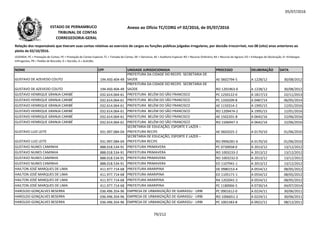 05/07/2016
NOME CPF UNIDADE JURISDICIONADA PROCESSO DELIBERAÇÃO DATA
Relação dos responsáveis que tiveram suas contas relativas ao exercício de cargos ou funções públicas julgadas irregulares, por decisão irrecorrível, nos 08 (oito) anos anteriores ao
pleito de 02/10/2016.
LEGENDA: PC = Prestação de Contas; PE = Prestação de Contas Especial; TC = Tomada de Contas; DE = Denúncia; AE = Auditoria Especial; RO = Recurso Ordinário; RA = Recurso de Agravo; ED = Embargos de Declaração; EI =Embargos
Infringentes; PR = Pedido de Rescisão; D = Decisão; A = Acórdão.
Anexo ao Ofício TC/CORG nº 02/2016, de 05/07/2016ESTADO DE PERNAMBUCO
TRIBUNAL DE CONTAS
CORREGEDORIA-GERAL
GUSTAVO DE AZEVEDO COUTO 194.450.404-49
PREFEITURA DA CIDADE DO RECIFE- SECRETARIA DE
SAÚDE AE 0602794-5 A 1228/12 30/08/2012
GUSTAVO DE AZEVEDO COUTO 194.450.404-49
PREFEITURA DA CIDADE DO RECIFE- SECRETARIA DE
SAÚDE RO 1201963-0 A 1228/12 30/08/2012
GUSTAVO HENRIQUE GRANJA CARIBÉ 032.614.064-61 PREFEITURA BELÉM DO SÃO FRANCISCO PC 1250122-0 A 1817/13 22/11/2013
GUSTAVO HENRIQUE GRANJA CARIBÉ 032.614.064-61 PREFEITURA BELÉM DO SÃO FRANCISCO PC 1350209-8 A 0487/14 06/05/2014032.614.064-61 PC 1350209-8 A 0487/14 06/05/2014
GUSTAVO HENRIQUE GRANJA CARIBÉ 032.614.064-61 PREFEITURA BELÉM DO SÃO FRANCISCO AE 1150314-2 A 1995/15 12/01/2016
GUSTAVO HENRIQUE GRANJA CARIBÉ 032.614.064-61 PREFEITURA BELÉM DO SÃO FRANCISCO RO 1209474-2 A 1995/15 12/01/2016
GUSTAVO HENRIQUE GRANJA CARIBÉ 032.614.064-61 PREFEITURA BELÉM DO SÃO FRANCISCO AE 1502201-8 A 0642/16 22/06/2016
GUSTAVO HENRIQUE GRANJA CARIBÉ 032.614.064-61 PREFEITURA BELÉM DO SÃO FRANCISCO RO 1506947-3 A 0642/16 22/06/2016
GUSTAVO LUIZ LEITE 931.997.084-04
SECRETARIA DE EDUCAÇÃO, ESPORTE E LAZER –
PREFEITURA RECIFE AE 0602025-2 A 0170/10 01/06/2010
GUSTAVO LUIZ LEITE 931.997.084-04
SECRETARIA DE EDUCAÇÃO, ESPORTE E LAZER –
PREFEITURA RECIFE RO 0906281-6 A 0170/10 01/06/2010
GUSTAVO NUNES CAMINHA 888.018.534-91 PREFEITURA PRIMAVERA PC 0730058-0 A 2013/12 13/12/2012
GUSTAVO NUNES CAMINHA 888.018.534-91 PREFEITURA PRIMAVERA RO 1003233-2 A 2013/12 13/12/2012
GUSTAVO NUNES CAMINHA 888.018.534-91 PREFEITURA PRIMAVERA RO 1003232-0 A 2013/12 13/12/2012
GUSTAVO NUNES CAMINHA 888.018.534-91 PREFEITURA PRIMAVERA ED 1107941-1 A 2013/12 13/12/2012
HAILTON JOSÉ MARQUES DE LIMA 411.977.714-68 PREFEITURA ARARIPINA DE 0980153-4 A 0554/12 08/05/2012
HAILTON JOSÉ MARQUES DE LIMA 411.977.714-68 PREFEITURA ARARIPINA ED 1105171-1 A 0554/12 08/05/2012
HAILTON JOSÉ MARQUES DE LIMA 411.977.714-68 PREFEITURA ARARIPINA RA 1202041-2 A 0554/12 08/05/2012
HAILTON JOSÉ MARQUES DE LIMA 411.977.714-68 PREFEITURA ARARIPINA PC 1180066-5 A 0730/14 04/07/2014
HAROLDO GONÇALVES BESERRA 036.496.354-96 EMPRESA DE URBANIZAÇÃO DE IGARASSU - URBI PC 0901612-0 A 0224/11 30/06/2011
HAROLDO GONÇALVES BESERRA 036.496.354-96 EMPRESA DE URBANIZAÇÃO DE IGARASSU - URBI RO 1006651-2 A 0224/11 30/06/2011
HAROLDO GONÇALVES BESERRA 036.496.354-96 EMPRESA DE URBANIZAÇÃO DE IGARASSU - URBI PC 1001583-8 A 0922/11 08/12/2011
79/212
 