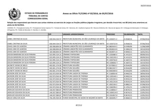05/07/2016
NOME CPF UNIDADE JURISDICIONADA PROCESSO DELIBERAÇÃO DATA
Relação dos responsáveis que tiveram suas contas relativas ao exercício de cargos ou funções públicas julgadas irregulares, por decisão irrecorrível, nos 08 (oito) anos anteriores ao
pleito de 02/10/2016.
LEGENDA: PC = Prestação de Contas; PE = Prestação de Contas Especial; TC = Tomada de Contas; DE = Denúncia; AE = Auditoria Especial; RO = Recurso Ordinário; RA = Recurso de Agravo; ED = Embargos de Declaração; EI =Embargos
Infringentes; PR = Pedido de Rescisão; D = Decisão; A = Acórdão.
Anexo ao Ofício TC/CORG nº 02/2016, de 05/07/2016ESTADO DE PERNAMBUCO
TRIBUNAL DE CONTAS
CORREGEDORIA-GERAL
IZABEL CRISTINA DA SILVA 030.944.534-57 PREFEITURA MUNICIPAL DE SÃO LOURENÇO DA MATA PC 1202671-2 A 0568/16 07/06/2016
IZABEL CRISTINA DA SILVA 030.944.534-57 PREFEITURA MUNICIPAL DE SÃO LOURENÇO DA MATA ED 1503722-8 A 0568/16 07/06/2016
IZAIAS LIMA DE ALMEIDA 183.908.894-04 CÂMARA JABOATÃO DOS GUARARAPES AE 0803424-2 D 0789/09 11/08/2009
IZAIAS LIMA DE ALMEIDA 183.908.894-04 CÂMARA JABOATÃO DOS GUARARAPES AE 0920014-9 D 2083/10 29/10/2010183.908.894-04 AE 0920014-9 D 2083/10 29/10/2010
IZAIAS LIMA DE ALMEIDA 183.908.894-04 CÂMARA JABOATÃO DOS GUARARAPES AE 0920071-0 A 0040/12 16/02/2012
IZOLDA BANDEIRA DA SILVA PEREIRA 023.995.524-23 CÂMARA ITAPISSUMA PC 1202680-3 A 1413/15 09/09/2015
IZOLDA BANDEIRA DA SILVA PEREIRA 023.995.524-23 CÂMARA ITAPISSUMA RO 1502193-2 A 1413/15 09/09/2015
IZOLDA BANDEIRA DA SILVA PEREIRA 023.995.524-23 CÂMARA ITAPISSUMA PC 1303756-0 A 1607/15 10/10/2015
IZOLDA BANDEIRA DA SILVA PEREIRA 023.995.524-23 CÂMARA ITAPISSUMA RO 1506062-7 A 1607/15 10/10/2015
JACINETE VIEIRA DE MELO 403.001.374-00 PREFEITURA SOLIDÃO PC 0570063-2 A 0544/09 13/09/2012
JACINETE VIEIRA DE MELO 403.001.374-00 PREFEITURA SOLIDÃO PR 0801507-7 A 0544/09 13/09/2012
JACINETE VIEIRA DE MELO 403.001.374-00 PREFEITURA SOLIDÃO AE 0405409-0 D 0263/05 13/09/2012
JACKSON JOSE DA SILVA 032.973.934-40 PREFEITURA LAGOA DE ITAENGA PC 1160054-8 A 0402/16 28/04/2016
JACKSON JOSE DA SILVA 032.973.934-40 PREFEITURA LAGOA DE ITAENGA RO 1505540-1 A 0402/16 28/04/2016
JACKSON JOSÉ DA SILVA 032.973.934-40 PREFEITURA LAGOA DE ITAENGA AE 1201593-3 A 0555/14 20/05/2014
JACKSON JOSÉ DA SILVA 032.973.934-40 PREFEITURA LAGOA DE ITAENGA ED 1401143-8 A 0555/14 20/05/2014
JACKSON JOSÉ DA SILVA 032.973.934-40 PREFEITURA LAGOA DE ITAENGA PC 1002194-2 A 0882/14 07/08/2014
JACKSON JOSÉ DA SILVA 032.973.934-40 PREFEITURA LAGOA DE ITAENGA AE 1360296-2 A 1255/15 11/08/2015
JADEILDO GOUVEIA DA SILVA 146.937.984-87 PREFEITURA PRIMAVERA PC 1130043-7 A 0674/15 22/05/2015
JADEILDO GOUVEIA DA SILVA 146.937.984-87 PREFEITURA PRIMAVERA RO 1404514-0 A 0674/15 22/05/2015
JADEILDO GOUVEIA DA SILVA 146.937.984-87 PREFEITURA PRIMAVERA ED 1501857-0 A 0674/15 22/05/2015
JAILCE CARLA DA SILVA 756.295.934-04 FUNDO MUNICIPAL DE SAÚDE DE NAZARÉ DA MATA PC 1002045-7 A 0660/12 19/05/2012
87/212
 