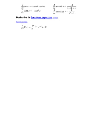Deri adas de funci nes especiales [editar]
Función Gamma
 