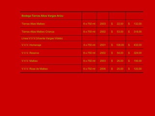   $      120,00    $      20,00  2006 6 x 750 ml V.V.V. Rose de Malbec   $      156,00    $      26,00  2003 6 x 750 ml V.V.V. Malbec   $      324,00    $      54,00  2002 6 x 750 ml V.V.V. Reserve   $      432,00    $     108,00  2001 4 x 750 ml V.V.V. Homenaje Línea V.V.V (Vicente Vargas Videla)   $      318,00    $      53,00  2002 6 x 750 ml Tierras Altas Malbec Crianza   $      132,00    $      22,00  2003 6 x 750 ml Tierras Altas Malbec         Bodega Tierras Altas Vargas Arizu 
