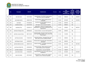 MINISTÉRIO DO TRABALHO
SECRETARIA DE INSPEÇÃO DO TRABALHO
Página 10 de 19
Mensagem 1124604
Ano Empregador CNPJ/CPF Estabelecimento Trab. envol. CNAE
Data
irrecorribilidade da
decisão
administrativa final
AI
capitulado
no art. 444
procedente,
referente ao
TAE
Decisão
administrativa
final do auto
art. 444
125 2011 José Carlos Arrighi 235.501.986-04
Fazenda Barcelona - Rod. BR 262, Povoado Lagoa do
Oscar, 20 km, zona rural, Cristópolis/BA
7 0220-9/02 09/06/2016 Sim 20/04/2016
126 2016 José Cazelato Sobrinho 030.929.176-34
Fazenda Candeias - Região do Palmital, Carmo da
Cachoeira/MG
7 0134-2/00 22/12/2016 Sim 22/12/2016
127 2013 José Gotardo 619.332.602-20
Rod. BR 230, km 81, lote 4, gleba 26, zona rural,
Medicilândia/PA
6 0119-9/09 02/07/2015 Não -
128 2014 José Maria de Oliveira 033.704.703-06 Sítio Caiçara - zona rural, Viçosa do Ceará/CE 6 0220-9/99 05/08/2015 Não -
129 2009 José Mariano Primo 070.643.061-15
Fazenda Cedro - Vicinal km 22, à esquerda, sentido
Marabá/Altamira, a 32 km da Rod. Transamazônica, Novo
Repartimento/PA
2 0151-2/03 07/09/2015 Sim 08/07/2013
130 2010 José Maurício Rodrigues Vieira 984.865.002-49 Carvoaria do Maurício - zona rural, Abel Figueiredo/PA 7 0220-9/02 02/04/2015 Não -
131 2016 José Nilton Lourenço de Araújo 668.772.102-04
Fazenda Chocolate - Vila Central, Vicinal Toca do Sapo,
40 km, Vicinal Fazenda Califórnia, 15 km, zona rural, São
Félix do Xingu/PA
14 0151-2/01 15/12/2016 Não -
132 2015 José Pereira de Carvalho 781.560.418-87
Fazenda Boa Esperança - Vicinal Águas Claras, lote 43,
gleba Luciana, zona rural, Ourilândia do Norte/PA
1 0151-2/01 24/09/2015 Não -
133 2014 José Rodriguez Carrasco 233.859.658-70
Oficina de costura - Rua Lopes Trovão, 126, Bom Retiro,
São Paulo/SP
8 1412-6/01 06/04/2015 Não -
134 2016 José Ronan Martins da Cunha 360.094.151-87
Fazenda JK Garimpo II - Vila Canopus, Vicinal Jabá, 25
km, Altamira/PA
5 0724-3/01 28/11/2016 Sim 28/11/2016
135 2014 José Teles de Oliveira Filho 620.692.682-68
Fazenda Porto Alegre - Margem esquerda do Rio Muru,
sentido montante, zona rural, Tarauacá/AC
55 0151-2/01 23/07/2015 Não -
136 2014 José Wilson de Macedo 077.761.363-87 Fazenda Santa Luz - zona rural, Peitoró/MA 12 0151-2/01 13/02/2015 Não -
137 2016 Juarez Antônio Arantes 572.266.449-91
Fazenda Marambaia - Rod. TO 181, km 364, zona rural,
Sandolândia/TO
13 0151-2/01 02/12/2016 Sim 02/12/2016
138 2013 Juarez Lima Cardoso 093.752.365-87
Fazenda Sítio Novo - Distrito de Limeira, Povoado de
Lajedinho, zona rural, Vitória da Conquista/BA
26 0134-2/00 14/03/2016 Não -
 