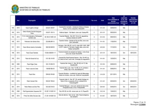 MINISTÉRIO DO TRABALHO
SECRETARIA DE INSPEÇÃO DO TRABALHO
Página 15 de 19
Mensagem 1124604
Ano Empregador CNPJ/CPF Estabelecimento Trab. envol. CNAE
Data
irrecorribilidade da
decisão
administrativa final
AI
capitulado
no art. 444
procedente,
referente ao
TAE
Decisão
administrativa
final do auto
art. 444
193 2015 Oscar Eugênio Zolinger 025.821.209-87
Fazenda Rio Vermelho - Estrada de Vilhena a Pimenta
Bueno, km 83, à esquerda, Vilhena/RO
2 0151-2/03 26/08/2016 Não -
194 2015
Otávio Ricardo Schmidt Ibargoyen
Paiva
435.871.190-15 Estância Itapevi - Vila Itapevi, zona rural, Cacequi/RS 6 0210-1/07 29/02/2016 Não -
195 2013
P.O.S. Administração e Participação
de Bens Ltda
09.195.011/0001-49
Fazenda Ribeirão - Rod. BR 116 km 23, Jaguastirica,
Campina Grande do Sul/PR
14 0210-3/03 09/02/2015 Não -
196 2013 Palmireno dos Santos Silva 222.885.895-15
Fazenda Victória - Estrada do Rio dos Bois, zona rural,
Bom Jardim/MA
11 0151-2/01 11/02/2016 Não -
197 2012 Paulo Afonso Queiroz Guimarães 068.559.588-93
Carvoaria - Rod. MG 401, km 42, Lotes 253P, 255P, 256P
e 257P, Gleba C2, Perímetro Irrigado Jaíba, zona rural,
Matias Cardoso/MG
13 0220-9/02 17/10/2016 Sim 17/10/2016
198 2015 Paulo Cezar Dameda 10.854.538/0001-17
Frente de trabalho de extração de madeira - Linha Gruta,
zona rural, Doutor Ricardo/RS
5 0210-1/07 18/07/2016 Sim 18/07/2016
199 2013 Paulo de Sousa da Cruz 615.185.142-00
Fazenda Boi Preto/Fazenda Navarro - Rod. PA 449, km
52, atrás da Vila 8, zona rural, Conceição do Araguaia/PA
5 0151-2/01 12/03/2015 Não -
200 2009 Paulo Edgar Closs 424.174.909-78
Fazenda São Carlos VI - Rod. BR 020, km 70, São
Desidério/BA
14 0161-0/03 09/06/2016 Não -
201 2015 Paulo Lucas da Costa 138.892.066-20
Fazenda São Lucas - Rod. TO 282, km 47, entrada à
direita, mais 10 km, Muricilândia/TO
2 0151-2/01 26/06/2015 Não -
202 2013 Paulo Silva 099.653.785-68
Fazenda Sândalus - Localidad de Lagoa de Melquíades,
Distrito de Inhobim, zona rural, Vitória da Conquista/BA
24 0134-2/00 02/11/2015 Não -
203 2015 Pedro Gomes Filho 292.647.788-02
Fazenda União III - Rod. MT 130, sentido Santiago do
Norte, 50 km, à esquerda 20 km, à direita 80 km,
Paranatinga/MT
1 0151-2/01 25/03/2016 Sim 23/03/2016
204 2014 Pedro Ribeiro da Silva Filho 053.529.736-03
Fazenda Mangues - zona rural, estrada de terra entre
Pintópolis/Urucais, 25 km, Pintópolis/MG
4 0220-9/02 04/05/2015 Sim 26/03/2015
205 2008 Perfil Agroindústria Cacaueira S/A 02.287.121/0001-91 Rod. BR 230, km 240, vicinal norte, km 10, Placas/PA 88 0135-1/00 13/04/2015 Não -
206 2014 Prime Vila Velha Veículos Ltda 21.391.181/0001-02
Obra de reforma - Rod. do Sol, 1555, Praia de Itaparica,
Vila Velha/ES
5 4512-9/01 18/07/2016 Não -
 