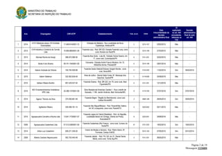 MINISTÉRIO DO TRABALHO
SECRETARIA DE INSPEÇÃO DO TRABALHO
Página 2 de 19
Mensagem 1124604
Ano Empregador CNPJ/CPF Estabelecimento Trab. envol. CNAE
Data
irrecorribilidade da
decisão
administrativa final
AI
capitulado
no art. 444
procedente,
referente ao
TAE
Decisão
administrativa
final do auto
art. 444
1 2014
A B A Madeiras (atual: A B Andrade
Escavações)
17.469.814/0001-72
Extração de Madeira - Nuc Localidade de Nova
Esperança, Imbituva/PR
2 0210-1/07 20/02/2015 Não -
2 2013
A M Indústria e Comércio de Carvão
Ltda
10.690.880/0001-29
Fazenda Lacy - Rod. BR 222, Estrada Fazenda Lacy, zona
rural, Rondon do Pará/PA
2 0210-1/08 27/03/2015 Não -
3 2013 Abimael Rocha de Araújo 086.672.096-00
Fazenda Boa Sorte - Lote 64, Estrada Vicinal Sereno, km
17, zona rural, Curionópolis/PA
6 0151-2/01 02/02/2015 Não -
4 2014 Abrão A de Oliveira 59.741.744/0001-00
Carvoaria - Estrada André Franco Montoro, km 12,
Atibainha Acima, Piracaia/SP
6 0210-1/08 29/07/2015 Não -
5 2014 Ademir Andrade de Oliveira 705.704.936-68
Fazenda Santa Helena/Chácara Vargem Bonita - zona
rural, Ibiraci/MG
11 0134-2/00 11/02/2015 Sim 05/02/2015
6 2015 Adenir Stefenon 332.952.639-49
Área de cultivo - Ramal Dalla Costa, 87, Maracajú dos
Gaúchos, Guaíra/PR
7 0119-9/06 24/08/2016 Não -
7 2010 Adilson Ribeiro Bonfim 857.429.537-04
Fazenda Soares - Rod. BR 222, km 79, zona rural, Abel
Figueiredo/PA
6 0151-2/01 12/12/2016 Não -
8 2015
AEV Empreendimentos Imobiliários
SPE Ltda
20.288.137/0001-09
Obra Residencial American Garden I - Rua Lindolfo de
Azevedo, 1.184, Jardim América, Belo Horizonte/MG
9 4110-7/00 07/07/2016 Sim 07/07/2016
9 2014 Agenor Tibúrcio da Silva 375.056.961-49
Fazenda Bagre - Região do Marimbondo, zona rural,
Caldas Novas/MG
3 0899-1/99 06/05/2015 Sim 05/05/2015
10 2014 Agilberton Ribeiro 430.498.181-15
Fazenda São Miguel/Bibiano - Rod. Paranã/São Valério,
km 30, à esquerda, zona rural, Paranã/TO
5 0220-9/02 05/11/2015 Não -
11 2015 Agropecuária Carvalho e Rocha Ltda 13.641.773/0001-07
Fazenda Lagoa do Cabral (Bastiões) - Rod. do Algodão,
Localidade Baixio do Córrego, Distrito de Piranji,
Aracoiaba/CE
8 0220-9/01 29/08/2016 Não -
12 2006 Agropecuária Castanhais Ltda 07.512.638/0001-50
Fazenda Castanhais (Rio Fresco) - zona rural, Cumaru do
Norte/PA
47 0151-2/02 19/02/2015 Sim 19/02/2010
13 2014 Airton Luiz Cobalchini 828.271.339-20
Viveiro de Mudas e Serraria - Rua Pedro Damo, 87,
Formosa, Campo Erê/SC
1 0210-1/03 07/05/2015 Sim 03/12/2014
14 2009 Alberto Cardoso Nepomuceno 062.703.445-49
Fazenda Jatobá - Rod. PA 140, km 31, Ramal Santa
Maria, zona rural, Tome Açu/PA
5 0151-2/01 06/05/2015 Não -
 