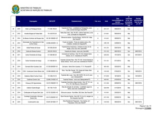 MINISTÉRIO DO TRABALHO
SECRETARIA DE INSPEÇÃO DO TRABALHO
Página 4 de 19
Mensagem 1124604
Ano Empregador CNPJ/CPF Estabelecimento Trab. envol. CNAE
Data
irrecorribilidade da
decisão
administrativa final
AI
capitulado
no art. 444
procedente,
referente ao
TAE
Decisão
administrativa
final do auto
art. 444
30 2014 Arlan Luiz Rodrigues Nunes 711.484.189-20
Fazenda de Pinus - Localidade de Pedregulhos, zona
rural, Coronel Domingos Soares/PR
3 0210-1/07 09/02/2015 Não -
31 2012 Arnaldo Borges de Freitas Neto 741.420.972-53
Retiro Boa Vista - Rod. PA 287, Colônia Volta Nova, zona
rural, Conceição do Araguaia/PA
6 0119-9/01 09/03/2016 Não -
32 2014 As Marias Comércio de Roupas Ltda 09.126.169/0001-67
Oficina de costura - Rua Rio Bonito, 755/761/767, Brás,
São Paulo/SP
14 1412-6/01 28/09/2015 Não -
33 2013
Associação dos Fazendeiros do Vale
do Rio Fresco
04.985.045/0001-13
Frente de trabalho - Ponte de madeira sobre o Rio
Cristalino, Santana do Araguaia/PA
5 4399-1/99 23/09/2015 Não -
34 2015 Azilda Pereira de Sousa 247.005.253-04
Fazenda Nova Esperança - Estrada do Iúma, km 52,
Brejão, zona rural, Bom Jardim/MA
10 0151-2/01 25/07/2016 Não -
35 2015 Carlos da Silveira Dumont 250.533.106-53 Fazenda da Várzea - zona rural, Serro/MG 9 0151-2/02 06/07/2015 Sim 06/07/2015
36 2011 Carlos Fernandes de Araújo 511.556.562-53
Carvoaria do Carlinhos - Rod. PA 150, Estrada Santo
Antônio, km 21, Goianésia do Pará/PA
11 0220-9/02 14/12/2015 Sim 04/12/2014
37 2015 Carlos Fernandes de Araújo 511.556.562-53
Fazenda Cancela Preta - Rod. PA 150, Vicinal Estrada do
Santo Antônio, 18 km, zona rural, Goianésia do Pará/PA
6 0151-2/01 07/12/2015 Não -
38 2014 Carvoaria Bom Sucesso Ltda 07.303.095/0001-61 Carvoaria - Bairro Bom Sucesso, n° 01, Piracaia/SP 4 4681-8/03 25/03/2015 Não -
39 2014 CCM - Construtora Centro Minas Ltda 23.998.438/0001-06
Obra - Rua São Vicente, 155, Granja de Freitas, Belo
Horizonte/MG
40 4120-4/00 07/04/2015 Sim 18/03/2015
40 2014 Celestino Alécio Fuchina Facco 131.358.210-72
Fazenda São Lucas - Rod. BR 010/PA 125, km 8, zona
rural, Ulianópolis/PA
14 0115-6/00 16/10/2015 Sim 16/10/2015
41 2015 Cerâmica Cermar Ltda 03.894.214/0001-47 Fazenda Paraíso - zona rural, Babaçulândia/TO 2 0220-9/01 07/03/2016 Não -
42 2013 Citrosuco S/A Agroindústria 33.010.786/0007-72
Fazendas Graminha e Água Sumida - Rod. SP 191, km
151 e 154, São Manuel e Botucatu/SP
26 0131-8/00 09/09/2016 Sim 28/07/2016
43 2015 Clidenor Duarte Borges 451.792.713-04
Área de extração de carnaúba - Localidade Lagoa da
Barra, zona rural, Guadalupe/PI
15 0220-9/99 31/10/2016 Não -
44 2014 Confecções de Roupas Seiki Ltda 50.707.322/0001-43 Oficina de costura - Rua Miller, 306, Brás, São Paulo/SP 17 1412-6/01 25/03/2015 Não -
45 2016
Conserge Construção e Serviços
Gerais Ltda
84.513.290/0001-67
Obra Porto da Prainha - Rod. BR 174, km 32, margem do
Rio Aripuanã, Apuí/AM
2 8121-4/00 02/09/2016 Não -
46 2015 Construcentro Ltda 03.657.261/0001-77
Obra Residencial Pirajussara - Rua Quênia, s/n°,
Pirajussara, Embu das Artes/SP
27 4120-4/00 28/03/2016 Sim 28/01/2016
 