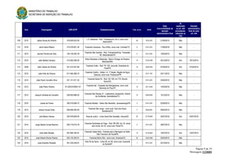 MINISTÉRIO DO TRABALHO
SECRETARIA DE INSPEÇÃO DO TRABALHO
Página 9 de 19
Mensagem 1124604
Ano Empregador CNPJ/CPF Estabelecimento Trab. envol. CNAE
Data
irrecorribilidade da
decisão
administrativa final
AI
capitulado
no art. 444
procedente,
referente ao
TAE
Decisão
administrativa
final do auto
art. 444
109 2012 Jabes Sousa de Oliveira 378.629.522-00
L.A. Madeiras - Rod. Transassurini, km 5, zona rural,
Altamira/PA
40 1610-2/01 21/05/2015 Não -
110 2016 Jamil Inácio Ribeiro 015.578.821-34 Fazenda Canarana - Pau d'Alho, zona rural, Colméia/TO 5 0151-2/01 17/06/2016 Não -
111 2013 Jeomar Ferreira de Góis 163.130.202-78
Fazenda São Geraldo - Rod. Transamazônica, Travessão
90, Medicilândia/PA
3 0151-2/01 13/03/2015 Não -
112 2015 João Batista Campos 413.952.206-20
Sítios Ebenézer e Maranata - Bairro Córrego do Rosário,
Machado/MG
14 0134-2/00 25/12/2015 Sim 18/12/2015
113 2008 João Caldas de Oliviera 201.472.527-68
Fazenda União - Rod. PA 150, Jacundá, Goianésia do
Pará/PA
10 0220-9/02 07/05/2015 Sim 27/04/2010
114 2015 João Félix de Oliveira 617.464.369-72
Fazenda Coelho - Gleba 1-b, 1ª Seção, Região de Água
Geanina, zona rural, Paranavaí/PR
5 0121-1/01 23/11/2015 Não -
115 2014 João Paulo Carvalho Silva 021.141.071-32
Fazenda Santa Fé - Rod. GO 164, km 775, Mundo
Novo/GO
7 0151-2/01 24/04/2015 Não -
116 2012 João Pedro Pereira 97.029.672/0001-61
Fazenda Ipê - Chapada das Mangabeiras, zona rural,
Barreiras do Piauí/PI
12 2511-0/00 14/03/2016 Não -
117 2012 Joaquim Almeida de Carvalho 038.953.988-02
Fazenda São Nicolau III - Loteamento Javaezinho, Distrito
de Dorilândia, Sandolândia/TO
12 0220-9/02 13/12/2015 Não -
118 2010 Joares de Farias 395.518.069-72 Fazenda Modelo - Gleba São Benedito, Jacareacanga/PA 3 0151-2/01 02/09/2015 Não -
119 2013 Jobson Sousa Girão 006.858.383-40
Fazenda São Jorge - zona rural, Cipó dos Anjos,
Ibaretama/CE
7 0220-9/01 09/02/2015 Não -
120 2014 Joel Márcio Hames 020.978.609-40 Área de cultivo - Linha Geral Alto Garrafão, Imbuia/SC 22 0119-9/04 25/07/2016 Sim 25/07/2016
121 2014 Jorge Alberto Annes Marinho 000.719.010-78
Fazenda Sentinelas do Pago - Rod. BR 262, km 16, ramal
sem nome, km 22, zona rural, Peixe/TO
3 0151-2/01 29/07/2015 Não -
122 2015 José Adair Moraes 657.846.180-91
Fazenda Capão Ralo - Estrada para a Barragem do Salto,
São Francisco de Paula/RS
13 0119-9/03 10/07/2015 Sim 10/07/2015
123 2015 José Alberto Rocha Pereira 832.105.393-91 Fazenda Morro Alto - zona rural, Groaíras/CE 26 0220-9/99 05/03/2015 Não -
124 2014 José Amarildo Rossetti 931.230.439-91
Sítio Pé da Serra - Linha 38, km 58, zona rural, Guarantã
do Norte/MT
1 0151-2/01 22/10/2015 Não -
 