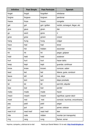 Lista de verbos en inglés