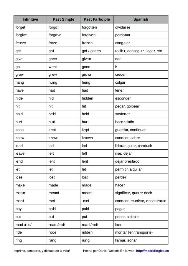 Lista de verbos irregulares en inglés