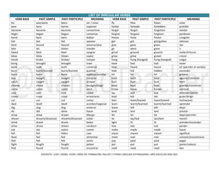 Comprehensive List of English Irregular and Regular Verbs with Meanings ...