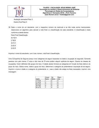 FAJESU - FACULDADE JESUS MARIA JOSÉ
                                            Tecnologia em Análise e Desenvolvimento de Sistemas
                                                   Tecnologia em Redes de Computadores
                                                Algoritmos (1 Semestre 2010) – Prof. Flaviano
                                                   www.flaviano.eti.br / fosbsb@gmail.com


       Avaliação semestral Peso 3
       Exame final Peso 5


39. Dado o nome de um estudante, com o respectivo número de matrícula e as três notas acima mencionadas,
   desenvolva um algoritmo para calcular a nota final e a classificação de cada estudante. A classificação é dada
   conforme a tabela abaixo:
   Nota Final Classificação
   [8,10] A
   [7,8] B
   [6,7] C
   [5,6] D
   [0,5] R


Imprima o nome do estudante, com o seu número, nota final e classificação.


Uma Companhia de Seguros possui nove categorias de seguro baseadas na idade e ocupação do segurado. Somente
pessoas com pelo menos 17 anos e não mais de 70 anos podem adquirir apólices de seguro. Quanto às classes de
ocupações, foram definidos três grupos de risco. A tabela abaixo fornece as categorias em função da faixa etária e do
grupo de risco. Dados nome, idade e grupo de risco, determinar a categoria do pretendente à aquisição de tal seguro.
Imprimir o nome a idade e a categoria do pretendente, e , caso a idade não esteja na faixa necessária, imprimir uma
mensagem.
 