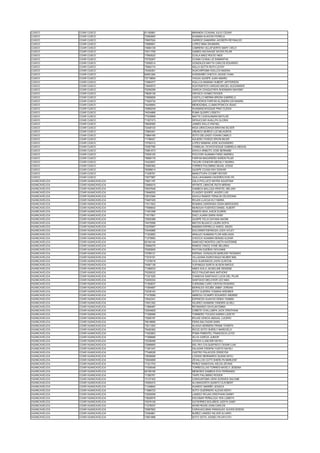 CUSCO COAR CUSCO 61160881 MIRANDA CCASANI JULIO CESAR
CUSCO COAR CUSCO 72083805 HUAMAN ALAGON FIORELA
CUSCO COAR CUSCO 76907024 GARROZ GAMARRA JHOSEPH REYNALDO
CUSCO COAR CUSCO 72899501 LOPEZ NINA SHUMARA
CUSCO COAR CUSCO 74884139 CABRERA VILLAFUERTE MARY CIELO
CUSCO COAR CUSCO 72511709 GAMES HACHAHUE SAYDA PILAR
CUSCO COAR CUSCO 77683023 CCALA BAEZ ROCIO INES
CUSCO COAR CUSCO 75752207 CCANA CCANA LIZ SAMANTHA
CUSCO COAR CUSCO 73592014 GONZALES MAYTA CARLOS EDUARDO
CUSCO COAR CUSCO 75954174 ASLLA SUTTA RUTH LEYDY
CUSCO COAR CUSCO 74040401 HUACARPUMA HUILLCA NAIDHA
CUSCO COAR CUSCO 60561264 AVENDAÑO CHECCA JACKIE CHAN
CUSCO COAR CUSCO 72718654 YAGUA QUISPE JUAN AMARU
CUSCO COAR CUSCO 73584377 HUILLCA MAMANI HUBERT JEFFERSON
CUSCO COAR CUSCO 73940072 HUAYNAPATA VARGAS MACIEL ALEXANDER
CUSCO COAR CUSCO 75250259 GARCIA CHUQUITAPA SHIOMARA NAHOMY
CUSCO COAR CUSCO 79626136 OROSCO GOMEZ ROGER
CUSCO COAR CUSCO 73906826 CASTILLO MERMA BRIGNI GABRIELA
CUSCO COAR CUSCO 71924734 UNTIVEROS FARFAN ALONDRA DAYANARA
CUSCO COAR CUSCO 74449954 MENDIZABAL LLAMACPONCCA ISAAC
CUSCO COAR CUSCO 72965249 HUAMANCHOQQUE PINO CLEIDA
CUSCO COAR CUSCO 74534866 PUMA QUISPE LISSETH
CUSCO COAR CUSCO 77425808 MAYTA CUSIHUAMAN MATILDE
CUSCO COAR CUSCO 71527473 SIPAUCCAR HUALLPA GLORIA
CUSCO COAR CUSCO 76629365 JAIMES SALLO RAFAEL
CUSCO COAR CUSCO 72448124 INGA URACCAHUA BRAYAN SILVER
CUSCO COAR CUSCO 72963401 UÑUNCO MUÑOZ LUZ MILAGROS
CUSCO COAR CUSCO 73864165 SOTO DELGADO YOHAN CAMILO
CUSCO COAR CUSCO 71798421 AGUERO OVIEDO ERVIN MILER
CUSCO COAR CUSCO 73792312 LOPEZ MAMANI JOSE ALEXANDRO
CUSCO COAR CUSCO 70367780 CARBAJAL OCHOCHOQUE GABRIELA ABIGAIL
CUSCO COAR CUSCO 72861073 DAVILA ARMUTO JOSE BERNABE
CUSCO COAR CUSCO 72505105 POCCORI HUAMAN FARID ANDREU
CUSCO COAR CUSCO 76689178 FARFAN MAGAREÑO KAREN PILAR
CUSCO COAR CUSCO 74323837 TACURI CONDORI MEDALY NIURKA
CUSCO COAR CUSCO 72950362 TORRES PALOMINO MIJAIL JOSUE
CUSCO COAR CUSCO 76266614 QUISPE CCASA RAY EDWAR
CUSCO COAR CUSCO 71536761 MANUTTUPA CCOMPI ROYER
CUSCO COAR CUSCO 73077887 QUILLAHUAMAN CACERES EVELYN
HUANCAVELICA COAR HUANCAVELICA 74821197 GALA POLLUCO NAYRA AGUSTINA
HUANCAVELICA COAR HUANCAVELICA 72660510 APONTE LIMACHE RUTH MIRIAN
HUANCAVELICA COAR HUANCAVELICA 76937648 GAMBOA MALLQUI KRISTEL MELANY
HUANCAVELICA COAR HUANCAVELICA 73948205 CLAUDIO QUISPE JAVIER LUIS
HUANCAVELICA COAR HUANCAVELICA 72912384 DAVILA RAMOS YERALIN CELEDONIA
HUANCAVELICA COAR HUANCAVELICA 73467435 ROJAS LLACUA KLY MARIA
HUANCAVELICA COAR HUANCAVELICA 71611923 ROMANI CARDENAS CESIA MERCEDES
HUANCAVELICA COAR HUANCAVELICA 77689842 MUNGUIA FUENTES DANIEL ALBERT
HUANCAVELICA COAR HUANCAVELICA 71491298 RAMOS INGA JHACK ELBRIN
HUANCAVELICA COAR HUANCAVELICA 71617801 DIAZ LAJARA SARAI WARI
HUANCAVELICA COAR HUANCAVELICA 72500388 QUISPE FELIX DAYANA NAOMI
HUANCAVELICA COAR HUANCAVELICA 74475598 MATOS BUJAICO LAURA SOFIA
HUANCAVELICA COAR HUANCAVELICA 73276567 MAMANI ESPIRILLA HAROL ANGEL
HUANCAVELICA COAR HUANCAVELICA 72440866 DOLORIER ESPINOZA LEIDY AYLET
HUANCAVELICA COAR HUANCAVELICA 71323683 ARAUJO HUAMANI FLOR ADELAIDA
HUANCAVELICA COAR HUANCAVELICA 71279993 CHOCCA HUAMAN DENISS ALDAIR
HUANCAVELICA COAR HUANCAVELICA 62164140 SANCHEZ MONTES LISETH KATERINE
HUANCAVELICA COAR HUANCAVELICA 70946279 RAMOS YANCE AYME MILUSKA
HUANCAVELICA COAR HUANCAVELICA 75282655 PAYTAN DUEÑAS GIOVANNI
HUANCAVELICA COAR HUANCAVELICA 73769131 ESPINAL GONZALES MARLENY ROSARIO
HUANCAVELICA COAR HUANCAVELICA 71816191 VILLAZANA SURICHAQUI NILBER NIEL
HUANCAVELICA COAR HUANCAVELICA 71376018 VILA ALMONACID JHON CLINTON
HUANCAVELICA COAR HUANCAVELICA 74087136 YUPANQUI SURITA ALISON NIKOLE
HUANCAVELICA COAR HUANCAVELICA 71380033 AMES AVILA JACKELINE DENISSE
HUANCAVELICA COAR HUANCAVELICA 70330032 RICO PAUCAR MAX ANTHONY
HUANCAVELICA COAR HUANCAVELICA 71321520 CHANCHA SANTIAGO LUCIA DEL PILAR
HUANCAVELICA COAR HUANCAVELICA 72405334 SANTIAGO MELCHOR LEO MAX
HUANCAVELICA COAR HUANCAVELICA 71383637 CURASMA CURO CINTHIA ROSARIO
HUANCAVELICA COAR HUANCAVELICA 71954667 MORALES VICUÑA JIMMY JORDAN
HUANCAVELICA COAR HUANCAVELICA 72238183 SOTO GUERRA YOMARA KREIMER
HUANCAVELICA COAR HUANCAVELICA 71479589 ABREGU OCAMPO EDUARDO ANDREE
HUANCAVELICA COAR HUANCAVELICA 72042341 ESPINOZA HUACHO ERIKA YASMIN
HUANCAVELICA COAR HUANCAVELICA 73001352 HILARIO HUAMANI YANDIRA ALHELI
HUANCAVELICA COAR HUANCAVELICA 71866487 REYMUNDO GAVILAN EMMA
HUANCAVELICA COAR HUANCAVELICA 72004829 CAÑETE ICHILLUMPA JACK CRISTHIAN
HUANCAVELICA COAR HUANCAVELICA 71306598 TORNERO TOLEDO KAREN LIZZETH
HUANCAVELICA COAR HUANCAVELICA 73269187 ROJAS CENCIA ABIGAIL LUCERO
HUANCAVELICA COAR HUANCAVELICA 78018696 FERIA BALTAZAR SARA
HUANCAVELICA COAR HUANCAVELICA 73011263 ALIAGA HERRERA FRANK YOSEPH
HUANCAVELICA COAR HUANCAVELICA 75490362 RICCE SOTO SHERLY MARICIELO
HUANCAVELICA COAR HUANCAVELICA 71923803 POMA PIMENTEL FRANCISCA LEYDI
HUANCAVELICA COAR HUANCAVELICA 71068666 SILVA GARCIA JUNIOR
HUANCAVELICA COAR HUANCAVELICA 72238458 OCHOA LLANCARI NAYELI
HUANCAVELICA COAR HUANCAVELICA 72968950 DEL RIO COLQUEPISCO CESAR LUIS
HUANCAVELICA COAR HUANCAVELICA 71091347 SALAZAR CRISPIN YUDITH NAYELI
HUANCAVELICA COAR HUANCAVELICA 77346026 CASTRO PALACIOS CRISEYDA
HUANCAVELICA COAR HUANCAVELICA 72838068 LOZANO BERNARDO SUSAN SAYLI
HUANCAVELICA COAR HUANCAVELICA 72504959 ZEVALLOS CUTTI SHERLYN MARLENY
HUANCAVELICA COAR HUANCAVELICA 71321703 PEREZ SANDOVAL KELDA ZEVINA
HUANCAVELICA COAR HUANCAVELICA 71536548 TORRECILLAS TORRES NAYELY JESENIA
HUANCAVELICA COAR HUANCAVELICA 60199195 MENESES GAMBOA EVA FERNANDA
HUANCAVELICA COAR HUANCAVELICA 71382761 TAIPE PALOMINO ROGER
HUANCAVELICA COAR HUANCAVELICA 73127402 CARHUAPOMA VERA SORAIDA SALOME
HUANCAVELICA COAR HUANCAVELICA 74555472 ALVINAGORTA QUINTO CLAYBERT
HUANCAVELICA COAR HUANCAVELICA 71349842 HUAROC MARIÑO JESSICA
HUANCAVELICA COAR HUANCAVELICA 71666723 SOTO GUERRERO ALEXIS KENYI
HUANCAVELICA COAR HUANCAVELICA 72000059 LANDEO ROJAS CRISTHIAN DANNY
HUANCAVELICA COAR HUANCAVELICA 73826576 ESCOBAR PEÑALOZA YEN LIZBETH
HUANCAVELICA COAR HUANCAVELICA 72079128 GUTIERREZ BOLAÑOS JUDITH GABY
HUANCAVELICA COAR HUANCAVELICA 71276537 APARI RIVAS JHAN CARLOS
HUANCAVELICA COAR HUANCAVELICA 72967953 CARHUACUSMA PARAGUAY ALEXIS EDSON
HUANCAVELICA COAR HUANCAVELICA 72384861 NUÑEZ LANDEO NILVER ALVARO
HUANCAVELICA COAR HUANCAVELICA 73651896 SOTO SOTO JOSSELYN DAYLITH
 