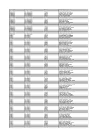 HUANCAVELICA COAR HUANCAVELICA 73513943 CCENTE PACHECO MIGUEL ANGEL
HUANCAVELICA COAR HUANCAVELICA 72024883 ALANYA ASTO VANEZA MARLENY
HUANCAVELICA COAR HUANCAVELICA 72076688 SORIANO ENRIQUEZ JHUDITH KEYRA
HUANCAVELICA COAR HUANCAVELICA 72501399 CERVANTES QUISPE KELY ESTEFANY
HUANCAVELICA COAR HUANCAVELICA 77042191 BALBIN ROSALES MEDALY GUISELA
HUANCAVELICA COAR HUANCAVELICA 71808302 HUAYHUA CARDENAS GIMENA
HUANCAVELICA COAR HUANCAVELICA 74407280 DE LA CRUZ ARECHE YADHIRA
HUANCAVELICA COAR HUANCAVELICA 73247111 TORNERO CAMPOS JENNY IBETH
HUANCAVELICA COAR HUANCAVELICA 71056102 GIRALDEZ ANTONIO ADAMS GIOVANI
HUANCAVELICA COAR HUANCAVELICA 76986943 VALENCIA PINO ISAI NOE
HUANCAVELICA COAR HUANCAVELICA 77286158 ARANCIBIA REYES DAYANA
HUANCAVELICA COAR HUANCAVELICA 75963408 VELARDE ROQUE JUDITH FRANCISCA
HUANCAVELICA COAR HUANCAVELICA 70787888 CASTRO GAYO SHEYLA PILAR
HUANCAVELICA COAR HUANCAVELICA 71051657 MARTINEZ QUISPE ANAIS NATSUMI
HUANCAVELICA COAR HUANCAVELICA 72502425 MALLCCO QUISPE MARIA TERESA
HUANCAVELICA COAR HUANCAVELICA 71916938 CAPCHA CORONEL ALEXANDER GUZMAN
HUANCAVELICA COAR HUANCAVELICA 73798383 TINEO SANTA CRUZ JHOSEP ASIS
HUANCAVELICA COAR HUANCAVELICA 74419221 PARDO CARDENAS KAREEN EDITH
HUANCAVELICA COAR HUANCAVELICA 71840705 CASO LLANCARI DAVIS ALEF
HUANCAVELICA COAR HUANCAVELICA 73149570 PAREDES NUÑEZ TEFFY BEREMYZ
HUANCAVELICA COAR HUANCAVELICA 71959814 UNOCURI CONDORI DIEGO MARCELO
HUANCAVELICA COAR HUANCAVELICA 71321190 GOITIA LLANOS FRANKLIN FELIX
HUÁNUCO COAR HUANUCO 70878164 CALDERON YSMINIO HOOVER MANUEL
HUÁNUCO COAR HUANUCO 71482251 VALDIVIA ALTEZ YHERSON CEFERINO
HUÁNUCO COAR HUANUCO 76059409 MATOS MERINO YAYIR RONNEY
HUÁNUCO COAR HUANUCO 71604543 ARIZA ESTRADA JHENDER JULHINO
HUÁNUCO COAR HUANUCO 74351868 GONZALES DELGADO MARIA ELENA
HUÁNUCO COAR HUANUCO 73532390 RAMOS QUISPE GIANELLA LAURA
HUÁNUCO COAR HUANUCO 74659963 MINAYA CALERO ANTHONY CRISTIAN
HUÁNUCO COAR HUANUCO 73344796 FERRER VALENZUELA JACK JOSSEP
HUÁNUCO COAR HUANUCO 73687637 DAVILA JULCA ANIE CAMILA
HUÁNUCO COAR HUANUCO 73606179 SALAZAR MANDUJANO YERALDIN
HUÁNUCO COAR HUANUCO 71059634 ALANIA ARNEDO ROMINA JULISSA
HUÁNUCO COAR HUANUCO 72042376 HUAMAN LEON PRISCILA XIOMARA
HUÁNUCO COAR HUANUCO 74041535 CIERTO CRUZ ELIALINA DALILA
HUÁNUCO COAR HUANUCO 71303049 LEON SALAZAR SHIRLEY GUADALUPE
HUÁNUCO COAR HUANUCO 71974643 OSCATEGUI QUISPE EVA PATRICIA
HUÁNUCO COAR HUANUCO 75984727 BENITES POLLO LUZ ANGELA
HUÁNUCO COAR HUANUCO 71322785 AGUIRRE VILLAVICENCIO MARITZA
HUÁNUCO COAR HUANUCO 72540462 AGUSTIN LEANDRO DANITZA LUCIA
HUÁNUCO COAR HUANUCO 71958774 RAMOS ZAVALA STEFANY ROSARIO
HUÁNUCO COAR HUANUCO 75147265 FERRER JARA SYLMA LETIZIA
HUÁNUCO COAR HUANUCO 71900137 CAQUI HUAMAN FRANKLIN JESUS
HUÁNUCO COAR HUANUCO 76261138 SIFUENTES CARHUAPOMA JEMINA ISABEL
HUÁNUCO COAR HUANUCO 75123054 AMBROSIO ALVAREZ KAIDY YESENIA
HUÁNUCO COAR HUANUCO 77497792 ORTEGA MOZOMBITE JAMES ADOLPH
HUÁNUCO COAR HUANUCO 71447229 AVALOS HUAMAN MIGUEL
HUÁNUCO COAR HUANUCO 61164096 HORNA CERNA DAYANA ESTEFANY
HUÁNUCO COAR HUANUCO 73886229 BERAUN NIETO ROUS LIDIA
HUÁNUCO COAR HUANUCO 75695014 FLORES MAGALLANES TAHINA NAOMI
HUÁNUCO COAR HUANUCO 71542484 CISNEROS MARIN ESTEFANI YANETT
HUÁNUCO COAR HUANUCO 75362692 VILLANUEVA FRETEL YENIFER MERISA
HUÁNUCO COAR HUANUCO 76641221 CABALLERO QUINO THALIA MERCEDES
HUÁNUCO COAR HUANUCO 71312393 ALDAVA AQUINO FREDY ALEX
HUÁNUCO COAR HUANUCO 72860747 VILLANUEVA HERRERA BRUCE ANTONY
HUÁNUCO COAR HUANUCO 76038672 ESPAÑA SALINAS LETICIA RAQUEL
HUÁNUCO COAR HUANUCO 71693871 PULIDO DIONICIO MAYBI AMIRA
HUÁNUCO COAR HUANUCO 71615582 AGUIRRE PUENTE ANALI
HUÁNUCO COAR HUANUCO 62116111 BRAVO TINEO XIULENY ROSICELL
HUÁNUCO COAR HUANUCO 71616140 RUPAY CORDOVA JHEIDY BRITNEY
HUÁNUCO COAR HUANUCO 71604205 CALERO REYES XIOMI KIMBERLI
HUÁNUCO COAR HUANUCO 74166207 LUCERO EVANGELISTA ANGELINA YULIANA
HUÁNUCO COAR HUANUCO 74529964 TUCTO VARGAS JOSE JULIAN
HUÁNUCO COAR HUANUCO 73250962 AMBICHO RIVERA CLINTON
HUÁNUCO COAR HUANUCO 72166228 GARRIDO RIVADENEYRA ALISSON DANIELA
HUÁNUCO COAR HUANUCO 70852061 TINEO SEGUNDO JUAN SEBASTIAN
HUÁNUCO COAR HUANUCO 75585418 PEREIRA VEGA ANA MARIA
HUÁNUCO COAR HUANUCO 62089892 CISNEROS ROJAS CLELIA
HUÁNUCO COAR HUANUCO 71665841 DEZA REYNA ROSARIO MILAGROS
HUÁNUCO COAR HUANUCO 71389391 SIFUENTES VILLANUEVA OBET
HUÁNUCO COAR HUANUCO 70838183 TARAZONA TRUJILLO HEAVY JHARY LUCERO
HUÁNUCO COAR HUANUCO 77494215 BLAS DAZA DILMER FRANCO
HUÁNUCO COAR HUANUCO 71059644 PONCE CASTAÑEDA BETZABE ELI
HUÁNUCO COAR HUANUCO 76817177 ALVAREZ CUEVA YOSELIN ESTEFANY
HUÁNUCO COAR HUANUCO 73535991 CABALLERO GARAY YAMELY YOORIETH
HUÁNUCO COAR HUANUCO 71303200 AGUIRRE COZ JAMIL ROBINSON
HUÁNUCO COAR HUANUCO 73958265 AQUINO GONZALES FRESIA ELIAN
HUÁNUCO COAR HUANUCO 76805611 TRINIDAD DEUDOR LEYDY JESUS
HUÁNUCO COAR HUANUCO 74093086 NOLASCO SANTIAGO SONIA PATRICIA
HUÁNUCO COAR HUANUCO 73598812 ESPIRITU BLASIDO YONATAN WILIAN
HUÁNUCO COAR HUANUCO 74385012 CHUCTAYA TORRES MAISHA LEVI
HUÁNUCO COAR HUANUCO 75179996 MARTINEZ ESPINOZA ESTEFANY ESTHER
HUÁNUCO COAR HUANUCO 71619772 POLINO ROJAS MERARI INES
HUÁNUCO COAR HUANUCO 71956937 CASTILLO ZORRILLA YAMILA ANALI
HUÁNUCO COAR HUANUCO 72888018 TRUJILLO PALOMINO MERCEDES KARINA
HUÁNUCO COAR HUANUCO 75833371 DURAN INOCENTE JAMERLIN GABRIEL
HUÁNUCO COAR HUANUCO 72178482 LINO ALVARADO LHIA AMELY
HUÁNUCO COAR HUANUCO 73344479 MENDOZA TUCTO MAYELI DANNESY
HUÁNUCO COAR HUANUCO 72158104 ISIDRO CLAUDIO KEVIN CHRISTIAN
HUÁNUCO COAR HUANUCO 70894366 CAÑA CERVANTES JOSE DEYBIS
HUÁNUCO COAR HUANUCO 72581482 DIAZ GARCIA YANIRA MISHELL
HUÁNUCO COAR HUANUCO 77084486 AVILA LUCERO ARIANE HADE
HUÁNUCO COAR HUANUCO 74577115 BLAS OLIVARES LILIBETH PAOLA
HUÁNUCO COAR HUANUCO 75569018 VERDE SUAREZ SHARIDEY SKARLEY
HUÁNUCO COAR HUANUCO 76660802 MARTEL SAMA NERIETH NICOLLE
HUÁNUCO COAR HUANUCO 76236618 CORNE FLORES YOFER MAURICIO
HUÁNUCO COAR HUANUCO 60382328 TACUCHE OSORIO BETSI JANET
HUÁNUCO COAR HUANUCO 73427576 MENDOZA HUERTO FRANKLING AUGUSTO
HUÁNUCO COAR HUANUCO 77154866 LINARES POZO GABRIELA MIRELLY
HUÁNUCO COAR HUANUCO 74633671 CAMACHO RIVERA JASELINA JIMENA
HUÁNUCO COAR HUANUCO 73207232 TARQUI CASAPERALTA ANDREE GUILLERMO
HUÁNUCO COAR HUANUCO 73183176 JUSTINIANO AYALA HILNE ABEL
 
