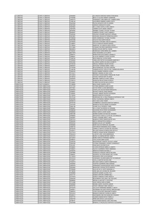 LA LIBERTAD COAR LA LIBERTAD 72932993 VILLANUEVA SANCHEZ GERALD ERICSSON
LA LIBERTAD COAR LA LIBERTAD 71957566 REVILLA VILCHEZ HEBERT GIAMPIERE
LA LIBERTAD COAR LA LIBERTAD 74625775 FERNANDEZ CUBA MARIA DEL CARMEN SARAI
LA LIBERTAD COAR LA LIBERTAD 71563136 CASTAÑEDA RAMIREZ KAREN LIZETH
LA LIBERTAD COAR LA LIBERTAD 75407626 PUITIZA INFANTE EVELYN JHANINA
LA LIBERTAD COAR LA LIBERTAD 74951902 VARGAS GONZALES CLAUDIA
LA LIBERTAD COAR LA LIBERTAD 73676523 DE LA CRUZ CASTILLO IRIS LISSETH
LA LIBERTAD COAR LA LIBERTAD 73051879 LINARES ALAYO ANGIE JORGETT
LA LIBERTAD COAR LA LIBERTAD 60345362 AMAMBAL SUAREZ JAYQUIE TATIANA
LA LIBERTAD COAR LA LIBERTAD 60469457 CABRERA OSORIO JOSSY GABRIELA
LA LIBERTAD COAR LA LIBERTAD 74593362 CRUZADO AGUIRRE SANTIAGO HERNAN
LA LIBERTAD COAR LA LIBERTAD 72872807 VERGARAY BAZAN KATTERINE MILAGROS
LA LIBERTAD COAR LA LIBERTAD 71908328 HARO DOMINGUEZ TATIANA YOLANDA
LA LIBERTAD COAR LA LIBERTAD 74634488 AVALOS VEGA SARITA BELEN
LA LIBERTAD COAR LA LIBERTAD 70746040 QUEZADA CHISTAMA CARLOS ALBERTO
LA LIBERTAD COAR LA LIBERTAD 71298047 TICLIA GONZALES MAURO MANUEL
LA LIBERTAD COAR LA LIBERTAD 71785054 SANDOVAL VILLANUEVA ADELA ROCIO
LA LIBERTAD COAR LA LIBERTAD 73710850 OTINIANO GELDRES ANDERSON ROGELIO
LA LIBERTAD COAR LA LIBERTAD 60039616 VEREAU ROJAS GRETELL NAOMI
LA LIBERTAD COAR LA LIBERTAD 71663491 RODRIGUEZ VARAS BRISA DEL CARMEN
LA LIBERTAD COAR LA LIBERTAD 60215579 CRUZ SAAVEDRA LUZ CLARITA
LA LIBERTAD COAR LA LIBERTAD 70665741 PEREDA RECALDE DANIELA ANAMILEY
LA LIBERTAD COAR LA LIBERTAD 72889441 ALCALDE RABINES CLAUDIA VALERIA
LA LIBERTAD COAR LA LIBERTAD 71987783 RIOS SANDOVAL ALEXIA KARIN
LA LIBERTAD COAR LA LIBERTAD 77903522 CABALLERO REYES ALEXSANDRA MARICIELO
LA LIBERTAD COAR LA LIBERTAD 76533282 ALVARADO NARRO SILVANA ELISABETH
LA LIBERTAD COAR LA LIBERTAD 73709109 AREVALO MENDEZ OSCAR STEVEN
LA LIBERTAD COAR LA LIBERTAD 75836327 ANTICONA YUPANQUI MERLI YANELI
LA LIBERTAD COAR LA LIBERTAD 71781548 RIOS RODRIGUEZ JULEYMI CORAYMA
LA LIBERTAD COAR LA LIBERTAD 71506180 CARRERA REYES JUVELITH DEL CARMEN MILAGROS
LA LIBERTAD COAR LA LIBERTAD 75600764 LOPEZ RAMIREZ GENESIS LUCERO
LA LIBERTAD COAR LA LIBERTAD 73134417 MERINO CABANILLAS ANA LUCIA
LA LIBERTAD COAR LA LIBERTAD 74134916 CENTENO CHAVEZ MARIA TERESA DEL PILAR
LA LIBERTAD COAR LA LIBERTAD 72190723 CHAVEZ VARGAS EMYLYN ANAIS
LA LIBERTAD COAR LA LIBERTAD 75202076 BRICEÑO CAMPOS ALVARO JUNIOR
LA LIBERTAD COAR LA LIBERTAD 71400714 ASUNCION REYES DIANA PATRICIA
LA LIBERTAD COAR LA LIBERTAD 71322651 FLORES PULACHE BLANCA ESTELA
LAMBAYEQUE COAR CAJAMARCA 71399529 MEJIA RUBIO SANDRA LIZETH
LAMBAYEQUE COAR LAMBAYEQUE 77477332 COTRINA MIRANDA ELMER ALDAIR
LAMBAYEQUE COAR LAMBAYEQUE 75772841 HOYOS PEREZ LILIANA MERCEDES
LAMBAYEQUE COAR LAMBAYEQUE 73463534 CHUPILLON CHUCAS RAISSA BRIGGITTE
LAMBAYEQUE COAR LAMBAYEQUE 74066501 RIOFRIO FARFAN JORGE MANUEL
LAMBAYEQUE COAR LAMBAYEQUE 71608381 CHUNGA JIMENEZ MAYRA ALEXANDRA
LAMBAYEQUE COAR LAMBAYEQUE 71739752 BANCES MONTALVO RIVALDO
LAMBAYEQUE COAR LAMBAYEQUE 75170144 RODRIGUEZ DE LA CRUZ FRANKLIN HORTENCIO YAIR
LAMBAYEQUE COAR LAMBAYEQUE 74637959 CRUZ VALENZUELA MIRIAM YANETH
LAMBAYEQUE COAR LAMBAYEQUE 76365316 DIAZ CIEZA JOSE YOMAR
LAMBAYEQUE COAR LAMBAYEQUE 76167430 CHAMBERGO YESQUEN WINSTON FABRICIO
LAMBAYEQUE COAR LAMBAYEQUE 73319183 MONSALVE REYES ANDREI ALEXANDER
LAMBAYEQUE COAR LAMBAYEQUE 75697156 OCAÑA CALLE RODRIGO YAREL
LAMBAYEQUE COAR LAMBAYEQUE 76659951 DE LA CRUZ CALDERON LUZ ARIADNE
LAMBAYEQUE COAR LAMBAYEQUE 72686308 SAAVEDRA RIOJA PIERO ALESSANDRO
LAMBAYEQUE COAR LAMBAYEQUE 75995584 PINGO GARCIA JAVIER JAZAEL
LAMBAYEQUE COAR LAMBAYEQUE 75861386 INOÑAN SUAREZ DAYANA DEL ROSARIO
LAMBAYEQUE COAR LAMBAYEQUE 75090004 SOPLAPUCO CASTILLO LEYDI DE LOS ANGELES
LAMBAYEQUE COAR LAMBAYEQUE 74830067 FARRO CHANAME MIRELY ANALI
LAMBAYEQUE COAR LAMBAYEQUE 70977515 MUNDACA PEREZ SEBASTIAN DE DIOS
LAMBAYEQUE COAR LAMBAYEQUE 75602206 MESTA ARRUNATEGUI MARIELA
LAMBAYEQUE COAR LAMBAYEQUE 76303344 DAMIAN GALAN LUCY MARIBEL
LAMBAYEQUE COAR LAMBAYEQUE 74695985 MORE DIAZ KATHERIN DEL MILAGRO
LAMBAYEQUE COAR LAMBAYEQUE 73862132 CENTURION FERNANDEZ DELSY MABEL
LAMBAYEQUE COAR LAMBAYEQUE 76730164 CARRILLO ZAPATA YULISSA DEL MILAGRO
LAMBAYEQUE COAR LAMBAYEQUE 74352517 DELGADO MORALES MADELEINE NICOLLE
LAMBAYEQUE COAR LAMBAYEQUE 74775318 CAMPOS HUIMAN NAOMI GRIMANEZA
LAMBAYEQUE COAR LAMBAYEQUE 75533216 LLONTOP LORO JHON ANDERSSON
LAMBAYEQUE COAR LAMBAYEQUE 75301070 BURGA VILCABANA BRITNEY ANNETT
LAMBAYEQUE COAR LAMBAYEQUE 72120572 NUÑEZ SARAVIA FERNANDO MARTIN
LAMBAYEQUE COAR LAMBAYEQUE 73488101 CAVA LEON ELMER ALEXIS
LAMBAYEQUE COAR LAMBAYEQUE 73235736 MONTENEGRO VIDARTE CELESTE JAZMIN
LAMBAYEQUE COAR LAMBAYEQUE 75597556 COTRINA FERNANDEZ JHOSEFP WANDERLEY
LAMBAYEQUE COAR LAMBAYEQUE 73321921 ODAR MACO RAYDER ELIHU
LAMBAYEQUE COAR LAMBAYEQUE 72356051 OLIVERA ESPINOZA MIRELLA LISSETH
LAMBAYEQUE COAR LAMBAYEQUE 71960041 HUATAY GUERRERO FREDY EMERSON
LAMBAYEQUE COAR LAMBAYEQUE 72362254 MENDOZA ROMAN ANTONELLA
LAMBAYEQUE COAR LAMBAYEQUE 72678566 GONZALES VASQUEZ GRECIA MILUSKA
LAMBAYEQUE COAR LAMBAYEQUE 73985351 ASCENCIO VILLEGAS MONICA DEL FATIMA
LAMBAYEQUE COAR LAMBAYEQUE 71739378 ADRIANZEN VERA ALAN ENRIQUE
LAMBAYEQUE COAR LAMBAYEQUE 73747472 CORONADO VALDERA MARIA DE LOS ANGELES
LAMBAYEQUE COAR LAMBAYEQUE 71242677 CHICLLA SANTOS DILSON JOSE
LAMBAYEQUE COAR LAMBAYEQUE 71822019 DELGADO GARCIA JUANITA ESMERALDA
LAMBAYEQUE COAR LAMBAYEQUE 75026065 FUENTES GUERRERO NINA ADRIANA
LAMBAYEQUE COAR LAMBAYEQUE 73653479 FERNANDEZ ALBURUQUEQUE DIEGO ALONSO
LAMBAYEQUE COAR LAMBAYEQUE 75522685 BARAHONA VASQUEZ DEYSI MARISOL
LAMBAYEQUE COAR LAMBAYEQUE 77564658 AGUILAR SILVA JUDITH MARIANELLA
LAMBAYEQUE COAR LAMBAYEQUE 71796793 VERA UBILLUS LUCIANA DEL MILAGRO
LAMBAYEQUE COAR LAMBAYEQUE 73509858 GASPAR HUAMAN JULISSA YALU
LAMBAYEQUE COAR LAMBAYEQUE 75431107 DAMIAN VENTURA CARMEN MELL
LAMBAYEQUE COAR LAMBAYEQUE 73147816 QUIROZ CARRASCO SARA ARGELIA
LAMBAYEQUE COAR LAMBAYEQUE 75553349 BUSTAMANTE DIAZ ANALY DEL MILAGRO
LAMBAYEQUE COAR LAMBAYEQUE 60986694 MEDINA OLANO BETTY ESTEFANY
LAMBAYEQUE COAR LAMBAYEQUE 77101086 UGAZ GARCIA NOELIA ISABEL
LAMBAYEQUE COAR LAMBAYEQUE 76265828 NIZAMA CHERO VALENTIN JUNIOR
LAMBAYEQUE COAR LAMBAYEQUE 76767763 CHOZO TUÑOQUE CINDY ARACELY
LAMBAYEQUE COAR LAMBAYEQUE 75732278 VALLEJOS FERNANDEZ BEBERLI LILIBETH
LAMBAYEQUE COAR LAMBAYEQUE 74920611 ESCRIBANO DELGADO ROSYEL MARLENI INES
LAMBAYEQUE COAR LAMBAYEQUE 75805370 LOPEZ ESCALANTE MARGARETH MARIVI
LAMBAYEQUE COAR LAMBAYEQUE 76733410 MORALES SANCHEZ JHOSELIN LIZBETH
LAMBAYEQUE COAR LAMBAYEQUE 70383217 SANTAMARIA OBLITAS SUSAN DEL ROSARIO
LAMBAYEQUE COAR LAMBAYEQUE 75577175 GUZMAN DAMIAN NAYELY MIRELLA
LAMBAYEQUE COAR LAMBAYEQUE 73527745 PEÑA SOPLAPUCO LUIS AUGUSTO
LAMBAYEQUE COAR LAMBAYEQUE 61098191 SANTISTEBAN BANCES JOSE CRISTOBAL
LAMBAYEQUE COAR LAMBAYEQUE 74361969 BOBADILLA CRUZALEGUI SANTIAGO ALEXANDER
 