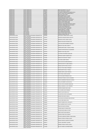 LAMBAYEQUE COAR LAMBAYEQUE 76907836 MEGO BALDARRAGO LUCILA PAZ
LAMBAYEQUE COAR LAMBAYEQUE 76522512 TAPIA TAPIA NAYELLY LISSETH
LAMBAYEQUE COAR LAMBAYEQUE 72159943 VILLANUEVA CORNETERO ALEJANDRA MAYLIN
LAMBAYEQUE COAR LAMBAYEQUE 76369473 CASTILLO SANTA CRUZ JENNIFER BRILLIT
LAMBAYEQUE COAR LAMBAYEQUE 61127853 MAYTA GIL PAOLA LISETH
LAMBAYEQUE COAR LAMBAYEQUE 73007799 MARIN RAMIREZ DELSY TATIANA
LAMBAYEQUE COAR LAMBAYEQUE 74020755 SANTAMARIA CORDOVA MARIFE
LAMBAYEQUE COAR LAMBAYEQUE 73858796 GOMEZ DOMINGUEZ GRETTY NAYELI
LAMBAYEQUE COAR LAMBAYEQUE 75546485 FERNANDEZ SANTILLAN MELODY NAYHELY
LAMBAYEQUE COAR LAMBAYEQUE 76805431 MENDO CESPEDES BLANCA KHATERINE
LAMBAYEQUE COAR LAMBAYEQUE 74302185 ZUÑIGA TAVARA ADRIAN JOSUE
LAMBAYEQUE COAR LAMBAYEQUE 73059479 ANGELES CAYO VALERI DAGNE
LAMBAYEQUE COAR LAMBAYEQUE 75542109 SANDOVAL SANTISTEBAN JEFFERSON AMABLE
LAMBAYEQUE COAR LAMBAYEQUE 73423673 CESPEDES TORRES BRAYAN JUAN CARLOS
LAMBAYEQUE COAR LAMBAYEQUE 71570028 PACHECO DIAZ ROMINA NAYELI
LAMBAYEQUE COAR LAMBAYEQUE 75100624 SANCHEZ ACOSTA CRISTHIAN PAUL
LAMBAYEQUE COAR PIURA 75879705 SILVA RIOJAS FREDDY JANCARLOS
LAMBAYEQUE COAR PIURA 75431135 DAMIAN SANDOVAL LUZ MARIA
LAMBAYEQUE COAR PIURA 73362656 PAICO PEREZ ANGELICA MARIA
LAMBAYEQUE POR ASIGNAR 74875848 DIAZ CARRANZA NELSON KEVIN
LAMBAYEQUE POR ASIGNAR 73331850 PERALTA OJEDA ANGELA CRISTINA
LAMBAYEQUE POR ASIGNAR 74878530 GONZALES ALBAN JOSE LUIS
LIMA METROPOLITANA COLEGIO MAYOR SECUNDARIO PRESIDENTE DEL
PERU COAR LIMA
72387496 MOSTACERO TORRES SOPHIA TATIANA
LIMA METROPOLITANA COLEGIO MAYOR SECUNDARIO PRESIDENTE DEL
PERU COAR LIMA
72393745 MONTERO CERVANTES NIKOLE ARLETTE
LIMA METROPOLITANA COLEGIO MAYOR SECUNDARIO PRESIDENTE DEL
PERU COAR LIMA
71267834 MARTINEZ CASTRO YAKIRA TALISHA
LIMA METROPOLITANA COLEGIO MAYOR SECUNDARIO PRESIDENTE DEL
PERU COAR LIMA
72977836 MUNGUIA SALAZAR GIOVANNI ELVER
LIMA METROPOLITANA COLEGIO MAYOR SECUNDARIO PRESIDENTE DEL
PERU COAR LIMA
75087453 LOPEZ SALVADOR ROSSMERY MILAGROS
LIMA METROPOLITANA COLEGIO MAYOR SECUNDARIO PRESIDENTE DEL
PERU COAR LIMA
72764934 MENDOZA CRUZ ORIELA MARLITH
LIMA METROPOLITANA COLEGIO MAYOR SECUNDARIO PRESIDENTE DEL
PERU COAR LIMA
73369259 IPARRAGUIRRE ZANELLI GONZALO FABIAN
LIMA METROPOLITANA COLEGIO MAYOR SECUNDARIO PRESIDENTE DEL
PERU COAR LIMA
77373771 VASQUEZ ESPADA MICHELLE ALESSANDRA
LIMA METROPOLITANA COLEGIO MAYOR SECUNDARIO PRESIDENTE DEL
PERU COAR LIMA
73303778 MARIANO TUPIA CARLA SOFIA
LIMA METROPOLITANA COLEGIO MAYOR SECUNDARIO PRESIDENTE DEL
PERU COAR LIMA
70851985 ALCANTARA JOSE MARIA GUADALUPE
LIMA METROPOLITANA COLEGIO MAYOR SECUNDARIO PRESIDENTE DEL
PERU COAR LIMA
75520684 MARTINEZ GUARDIA XIOMARA ZOELY
LIMA METROPOLITANA COLEGIO MAYOR SECUNDARIO PRESIDENTE DEL
PERU COAR LIMA
75132084 MENDOZA DIAZ MAYERLY DANIELA
LIMA METROPOLITANA COLEGIO MAYOR SECUNDARIO PRESIDENTE DEL
PERU COAR LIMA
70993625 POLO MEZA LISBETH MIREYA
LIMA METROPOLITANA COLEGIO MAYOR SECUNDARIO PRESIDENTE DEL
PERU COAR LIMA
73270474 LOPEZ SAYAGO DAYANNA MARICIELO
LIMA METROPOLITANA COLEGIO MAYOR SECUNDARIO PRESIDENTE DEL
PERU COAR LIMA
74252737 MARTINEZ MONTOYA JAMES KENNETH
LIMA METROPOLITANA COLEGIO MAYOR SECUNDARIO PRESIDENTE DEL
PERU COAR LIMA
75441016 MEDINA ALARTE REYSHEL CELESTE
LIMA METROPOLITANA COLEGIO MAYOR SECUNDARIO PRESIDENTE DEL
PERU COAR LIMA
72215004 MALLQUI TAHUA CAMILA FERNANDA
LIMA METROPOLITANA COLEGIO MAYOR SECUNDARIO PRESIDENTE DEL
PERU COAR LIMA
74819252 RIVERA MONTOYA NELLY DANIELA
LIMA METROPOLITANA COLEGIO MAYOR SECUNDARIO PRESIDENTE DEL
PERU COAR LIMA
75607841 RAMIREZ MARTEL ANGIE VERONICA
LIMA METROPOLITANA COLEGIO MAYOR SECUNDARIO PRESIDENTE DEL
PERU COAR LIMA
75149369 NICHO POMA LUCERO DAYANNA
LIMA METROPOLITANA COLEGIO MAYOR SECUNDARIO PRESIDENTE DEL
PERU COAR LIMA
72879654 MATOS ESCOBAR FERNANDO DAVID
LIMA METROPOLITANA COLEGIO MAYOR SECUNDARIO PRESIDENTE DEL
PERU COAR LIMA
75124196 RODRIGUEZ ROMAN CLAUDIA ALEXANDRA
LIMA METROPOLITANA COLEGIO MAYOR SECUNDARIO PRESIDENTE DEL
PERU COAR LIMA
70935940 RIVERA GUERREROS FRANCISCO ALFREDO
LIMA METROPOLITANA COLEGIO MAYOR SECUNDARIO PRESIDENTE DEL
PERU COAR LIMA
73929588 ZEVALLOS RAMIREZ VALERIA NICOLE
LIMA METROPOLITANA COLEGIO MAYOR SECUNDARIO PRESIDENTE DEL
PERU COAR LIMA
60945191 MAYHUA TINTAYA EDUARDO SEBASTIAN
LIMA METROPOLITANA COLEGIO MAYOR SECUNDARIO PRESIDENTE DEL
PERU COAR LIMA
73070865 BERNILLA BOBADILLA JOEL FERNANDO
LIMA METROPOLITANA COLEGIO MAYOR SECUNDARIO PRESIDENTE DEL
PERU COAR LIMA
74039134 HERRERA RAMIREZ MARIA ISABEL
LIMA METROPOLITANA COLEGIO MAYOR SECUNDARIO PRESIDENTE DEL
PERU COAR LIMA
72163687 PAZ VIZCARRA JOSE FERNANDO
LIMA METROPOLITANA COLEGIO MAYOR SECUNDARIO PRESIDENTE DEL
PERU COAR LIMA
75434376 RAMOS CHAVEZ KENDA ALELI
LIMA METROPOLITANA COLEGIO MAYOR SECUNDARIO PRESIDENTE DEL
PERU COAR LIMA
73623397 SALAZAR ROCA DIEGO ALESSANDRO
LIMA METROPOLITANA COLEGIO MAYOR SECUNDARIO PRESIDENTE DEL
PERU COAR LIMA
72188258 MAÑANES MELENDEZ DANIELA
LIMA METROPOLITANA COLEGIO MAYOR SECUNDARIO PRESIDENTE DEL
PERU COAR LIMA
75286453 CAJACHAGUA SOLORZANO SARA ESTEFANY
LIMA METROPOLITANA COLEGIO MAYOR SECUNDARIO PRESIDENTE DEL
PERU COAR LIMA
71860490 CHAVEZ AMEZ MARIA ELENA
LIMA METROPOLITANA COLEGIO MAYOR SECUNDARIO PRESIDENTE DEL
PERU COAR LIMA
73858505 URIARTE ROMERO NICOL ANTUANETH
LIMA METROPOLITANA COLEGIO MAYOR SECUNDARIO PRESIDENTE DEL
PERU COAR LIMA
72200500 LUNA GUERRERO NICOLE VALERIA
LIMA METROPOLITANA COLEGIO MAYOR SECUNDARIO PRESIDENTE DEL
PERU COAR LIMA
71291165 PINEDO REYNOSO JEFERSON
LIMA METROPOLITANA COLEGIO MAYOR SECUNDARIO PRESIDENTE DEL
PERU COAR LIMA
72257564 CORREA MANAYAY MARINA REINA
LIMA METROPOLITANA COLEGIO MAYOR SECUNDARIO PRESIDENTE DEL
PERU COAR LIMA
74940389 SEGURA BEJAR JIMENA VICTORIA
LIMA METROPOLITANA COLEGIO MAYOR SECUNDARIO PRESIDENTE DEL
PERU COAR LIMA
71828021 NUÑEZ QUISPE NADIA MARLENY
LIMA METROPOLITANA COLEGIO MAYOR SECUNDARIO PRESIDENTE DEL
PERU COAR LIMA
75107410 JAUREGUI PENNY RAUL ENRIQUE
LIMA METROPOLITANA COLEGIO MAYOR SECUNDARIO PRESIDENTE DEL
PERU COAR LIMA
71016413 OSCANOVA MENDOZA ANDREA YAZMIN KANNIA
LIMA METROPOLITANA COLEGIO MAYOR SECUNDARIO PRESIDENTE DEL
PERU COAR LIMA
73589893 SARAVIA CORDOVA FRANKS ALONSO
LIMA METROPOLITANA COLEGIO MAYOR SECUNDARIO PRESIDENTE DEL
PERU COAR LIMA
72229398 NIZAMA GONZALES VANESSA ALEXANDRA
LIMA METROPOLITANA COLEGIO MAYOR SECUNDARIO PRESIDENTE DEL
PERU COAR LIMA
73982119 PALERO CAMA BRISET VALERINE
LIMA METROPOLITANA COLEGIO MAYOR SECUNDARIO PRESIDENTE DEL
PERU COAR LIMA
72575686 RAMIREZ CORDOVA JANICE LUCERO
LIMA METROPOLITANA COLEGIO MAYOR SECUNDARIO PRESIDENTE DEL
PERU COAR LIMA
71418236 BELLIDO CANDELA ALESANDRA MASIEL
 