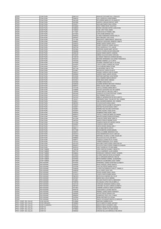 PIURA COAR PIURA 76621219 PERICHE ECHE MARZ WILL OSWALDO
PIURA COAR PIURA 75489163 VIGIL QUEREVALU MARICARMEN
PIURA COAR PIURA 74541526 ZETA BERRU MARIA DE LOS ANGELES
PIURA COAR PIURA 76075266 ALBERCA CARHUACHINCHAY INGRI
PIURA COAR PIURA 72034571 ANCAJIMA RAMOS GINA LORENA
PIURA COAR PIURA 75705656 VERA TORRES IRVIN YEAN POOL
PIURA COAR PIURA 73298549 RIVERA CARCAMO ASTRID JUSSILEYMA
PIURA COAR PIURA 71450543 TUME LORO THAIS JAZMIN
PIURA COAR PIURA 71115481 ALARCON SILVA FRANKIL ABEL
PIURA COAR PIURA 74773933 LOPEZ ROÑA MARIANA ODE
PIURA COAR PIURA 75528702 ALVINES FERNANDEZ NAOMI PERLITA
PIURA COAR PIURA 72943937 ARCA BRICEÑO JUAN JOSUE
PIURA COAR PIURA 71411000 BENAVENTE LABRIN MANUEL SEBASTIAN
PIURA COAR PIURA 75586551 CHINCHAY SAAVEDRA JENNIFER LISBETH
PIURA COAR PIURA 72049475 IBAÑEZ QUIROZ KAREN LISETH
PIURA COAR PIURA 74896320 GOMEZ GONZALES YANIRA ARACELI
PIURA COAR PIURA 75257769 PAZO QUEREVALU TITO JUNIOR
PIURA COAR PIURA 72075294 CHIROQUE AQUINO MART ANTONY
PIURA COAR PIURA 73594589 ZAPATA YOVERA SAYURI GERALDINE
PIURA COAR PIURA 70382158 AQUINO RAMOS MARITA VANESSA
PIURA COAR PIURA 75122487 URBINA VALLEJOS DIANA CAROLINA
PIURA COAR PIURA 71406148 ALVARADO TEMOCHE JHORDAN MICHAEL
PIURA COAR PIURA 75442216 BRICEÑO HERNANDEZ GUILLERMO FRANCESCO
PIURA COAR PIURA 77281549 BERMEO RAMIREZ LUZ CLARITA
PIURA COAR PIURA 76187628 AGUIRRE CORONADO BALYA CELIDDE
PIURA COAR PIURA 72419574 LOPEZ FLORES LOURDES DEL PILAR
PIURA COAR PIURA 72202741 ATIAJA MEDINA MARIA FATIMA
PIURA COAR PIURA 70411749 ALAMA BERRU SAM SLYTER
PIURA COAR PIURA 72418601 MACHACUAY GARCIA GLADYS
PIURA COAR PIURA 74930414 ALBINES CARRION CARLOS DANIEL
PIURA COAR PIURA 76450820 ALBERCA ABAD JUNIOR LEODAN
PIURA COAR PIURA 76153236 MARTINEZ MARTINEZ JEAN PIERRE
PIURA COAR PIURA 75275946 AVILA RAMIREZ MARCIA BRIGHIT
PIURA COAR PIURA 70318513 MORE MAZA KIARA VANESSA
PIURA COAR PIURA 72472940 CHAMBA GONZA EDILTO
PIURA COAR PIURA 73299436 AGUIRRE MORENO BRITHANY FRANSUA
PIURA COAR PIURA 75655751 PEÑA CAUCHA JIMMY JHOANNY
PIURA COAR PIURA 71513190 CASTILLO ROMAN JIMENA BRIYIT
PIURA COAR PIURA 73356908 PINTADO SAAVEDRA WALTER GABRIEL
PIURA COAR PIURA 71587605 CHUNA AREVALO MELISSA YANETT
PIURA COAR PIURA 75810449 GONZALES VILLEGAS ESTEFANY YOMIRA
PIURA COAR PIURA 73473472 RUIZ RAMIREZ GRACIA LUCIA
PIURA COAR PIURA 73437433 AMBULAY MONDRAGON DILVER ALBERTO
PIURA COAR PIURA 71874471 ADRIANZEN YANAC YHILIAN IVET DEL CARMEN
PIURA COAR PIURA 74546011 LIMA CALDERON MARISOL DEL CARMEN
PIURA COAR PIURA 72667567 ATOCHE SILUPU KARLA ANAHI
PIURA COAR PIURA 77050437 SUAREZ PAZOS ELIZABETH ANTUANETH
PIURA COAR PIURA 74252671 PINTADO PALACIOS NAHELY BRIYI
PIURA COAR PIURA 73220601 RAMIREZ DIAZ SOLANCH ESTEFANIA
PIURA COAR PIURA 74424637 SUAREZ AQUINO JOSUE DAVID
PIURA COAR PIURA 75059442 SEMBRERA PEÑA INGRID JANET
PIURA COAR PIURA 76255314 CASTILLO TEMOCHE MARIA ALEJANDRA
PIURA COAR PIURA 74393877 BENITES NIZAMA EDINSON EDUARDO
PIURA COAR PIURA 76141309 CHINCHAY MORE ANGIE ZARELLA
PIURA COAR PIURA 74857004 ABARCA PERALES BERNIE DAVID
PIURA COAR PIURA 72121264 CHANDUVI MACALUPU MOISES AARON
PIURA COAR PIURA 75530287 CORDOVA GARCIA GOMER
PIURA COAR PIURA 75313713 GARCIA RIVERA ARIANA ARELY
PIURA COAR PIURA 70660111 SILVA IMAN GREYSI JERITH
PIURA COAR PIURA 75177269 ANTON BENITES JEISON MANUEL
PIURA COAR PIURA 72482701 PADILLA CHAMBE ANDERSON YOEL
PIURA COAR PIURA 74281610 CRUZ MONDRAGON LESLYE JAMYLEE
PIURA COAR PIURA 75150662 MARTINEZ LALANGUI LILIANA YAQUELINE
PIURA COAR PIURA 75086622 PALACIOS SILVA WILLIAM SMITH
PIURA COAR PIURA 70838771 PURIZACA CHUNGA RUTH VIVIANA
PIURA COAR PIURA 71541431 TORRES SERNAQUE LEYDY ANHELI
PIURA COAR PIURA 72917279 ANCAJIMA CHAPILLIQUEN JORGE MILLER
PIURA COAR PIURA 76002673 PALACIOS CHAPILLIQUEN CARMEN ALEXANDRA
PIURA COAR PIURA 78018316 PAICO QUEREVALU ELIANA MABEL
PIURA COAR TUMBES 71983166 VIERA HUERTAS GUIANELY BRIGETTE
PIURA COAR TUMBES 76077750 VILELA GUERRERO JULEN GABRIEL
PIURA COAR TUMBES 74588524 RODRIGUEZ CARRASCO WENDY XIOMARA
PIURA COAR TUMBES 72122625 ALVAREZ SANCHEZ KEVIN ALEXANDER
PIURA COAR TUMBES 76070362 SILVA ADRIANZEN MARICIELO BELEN
PIURA COAR TUMBES 72376392 REYES MORENO GABRIEL ALESSANDRO
PIURA COAR TUMBES 60513859 MURGUIA COLMENARES ALMA YOMIRA
PIURA POR ASIGNAR 75187262 HERNANDEZ JUAREZ ESTEFANIA ELIZABETH
PIURA POR ASIGNAR 72540920 RIVAS VASQUEZ JORGE IGNACIO
PIURA POR ASIGNAR 73737390 CRUZ SALVADOR SANDRA PAOLA
PIURA POR ASIGNAR 75226539 YOVERA SALDARRIAGA ZHIRLEY YANNELLA
PIURA POR ASIGNAR 74406238 SILVA CHERO JESUS JOEL
PIURA POR ASIGNAR 74276411 RIVERA QUINDE DANILO ARON
PIURA POR ASIGNAR 72140474 CHANTA GARCIA RUBEN ISRAEL
PIURA POR ASIGNAR 75961679 REYES SILVA AMPARO DEL PILAR
PIURA POR ASIGNAR 72075357 RAMOS INGA LESLIE MARIBEL
PIURA POR ASIGNAR 75122621 DELGADO RUESTA SHEYLA MERCEDES
PIURA POR ASIGNAR 77290705 VELASQUEZ LOPEZ EVELIN MIRELLA
PIURA POR ASIGNAR 74251725 CHIROQUE ADANAQUE DANIELA ADAIA
PIURA POR ASIGNAR 74801870 CARCAMO TALLEDO LORENA ELIZABETH
PIURA POR ASIGNAR 75413603 CARREÑO APARICIO OMAR ALEXANDRO
PIURA POR ASIGNAR 76450150 OJEDA BARCO LUCIANA ANAYELI
PIURA POR ASIGNAR 71494098 RAMIREZ JUAREZ MARIA FERNANDA
PIURA POR ASIGNAR 75263645 ANTON CHEVEZ DARWIN JOEL
PIURA POR ASIGNAR 76062930 DOMINGUEZ CRUZ JOGLI ITAMAR
PIURA POR ASIGNAR 72478394 BERRU MEZONES ELIO RONAL
PIURA POR ASIGNAR 75725130 GARCIA VELASQUEZ KRISTELLE MARILEXI
PROV. CONST. DEL CALLAO COAR ANCASH 75138580 MARTINEZ GAMBINI KEVIN
PROV. CONST. DEL CALLAO COAR AREQUIPA 73508983 PACCO MARCOS DANIEL ANTONIO
PROV. CONST. DEL CALLAO COAR CAJAMARCA 74394191 MINAYA PANTA LEONARDO JOSE
PROV. CONST. DEL CALLAO COAR ICA 73049666 MARAVI FABIAN VALERIA JOHANNA
PROV. CONST. DEL CALLAO COAR ICA 74706652 CHUNGA JACINTO PALOMA ARIANA
PROV. CONST. DEL CALLAO COAR ICA 74850532 CARCASI SALLUCA MARICIELO MILAGROS
 