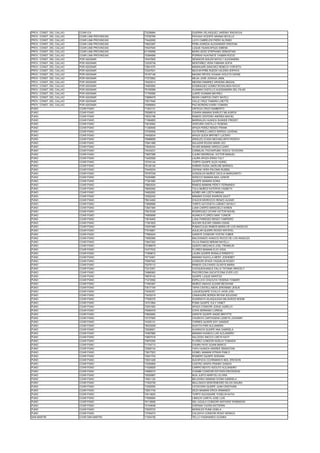 PROV. CONST. DEL CALLAO COAR ICA 73236894 GUERRA VELASQUEZ JARDINY IRAZHOVA
PROV. CONST. DEL CALLAO COAR LIMA PROVINCIAS 73792769 PAYHUA VICENTE ARIANA NICOLLE
PROV. CONST. DEL CALLAO COAR LIMA PROVINCIAS 73442050 LUYO CABREJOS PIERO ALONSO
PROV. CONST. DEL CALLAO COAR LIMA PROVINCIAS 75623387 PEÑA AGREDA ALEXANDER CRISTIAN
PROV. CONST. DEL CALLAO COAR LIMA PROVINCIAS 75447940 LUQUE HUANCAPAZA XIMENA
PROV. CONST. DEL CALLAO COAR LIMA PROVINCIAS 61105068 MORA AEDO STEPHANO SEBASTIAN
PROV. CONST. DEL CALLAO COAR LIMA PROVINCIAS 70384068 PORRAS HUAYNATE YASMIN ROCIO
PROV. CONST. DEL CALLAO POR ASIGNAR 74447605 SENADOR SIALER NATALY ALEXANDRA
PROV. CONST. DEL CALLAO POR ASIGNAR 72235738 MONTAÑEZ VERA FABIANA SOFIA
PROV. CONST. DEL CALLAO POR ASIGNAR 72841070 MANIHUARI SANCHEZ REBECA YORYETH
PROV. CONST. DEL CALLAO POR ASIGNAR 72307531 MUCHAYPIÑA RUEDA VALERIA SOPHYA
PROV. CONST. DEL CALLAO POR ASIGNAR 75157146 MAGNO REYES VIVIANA VIOLETA DAFNE
PROV. CONST. DEL CALLAO POR ASIGNAR 77272502 MEJIA JOSE JOSHUA JAMIL
PROV. CONST. DEL CALLAO POR ASIGNAR 74023514 MEDINA RAMIREZ ARIADNA ABIGAIL
PROV. CONST. DEL CALLAO POR ASIGNAR 74993590 DOMINGUEZ GOMEZ ROSALINDA ROCIO
PROV. CONST. DEL CALLAO POR ASIGNAR 75155589 HUAMAN CASTILLO ALESSANDRA DEL PILAR
PROV. CONST. DEL CALLAO POR ASIGNAR 71700585 JUAPE HUAMAN MAYRELI
PROV. CONST. DEL CALLAO POR ASIGNAR 73899479 NEIRA CAMPOS CINDY NAYELI
PROV. CONST. DEL CALLAO POR ASIGNAR 72917640 VALLE CRUZ TAMARA LISETTE
PROV. CONST. DEL CALLAO POR ASIGNAR 74906954 PAZ MORENO KIARA YOMARA
PUNO COAR PUNO 71943131 ORTEGA CRUZ HUMBERTO
PUNO COAR PUNO 76268518 CHIARA MAMANI SHIRLEY MILAGROS
PUNO COAR PUNO 74633198 RAMOS CENTENO ANDREA MACIEL
PUNO COAR PUNO 71584855 BARRIALES HUANCA SHANDE FREDDY
PUNO COAR PUNO 73616583 VENTURA CASTILLO YESENIA
PUNO COAR PUNO 71350936 APAZA PEREZ RENZO FRANK
PUNO COAR PUNO 73700006 GUTIERREZ LARICO SERGIO JUVENAL
PUNO COAR PUNO 74492634 APAZA QUIZA BRITNEY LUCERO
PUNO COAR PUNO 79066659 ARDILES CCASA MICHAELARTH ROSITA
PUNO COAR PUNO 70941488 SALAZAR ROZAS MARK LEO
PUNO COAR PUNO 73645434 HILARI MAMANI HAROLD GARY
PUNO COAR PUNO 74434231 CARBAJAL PACHAPUMA YESICA TEODORA
PUNO COAR PUNO 73657289 CJUNO BEDREGAL VICTOR MANUEL
PUNO COAR PUNO 73452928 LAURA APAZA ERIKA YULY
PUNO COAR PUNO 72743144 TURPO QUISPE ALEX HURIEL
PUNO COAR PUNO 76126126 HAÑARI HUISA JAKELINE MARISOL
PUNO COAR PUNO 73445234 ZAPANA VERA PALOMA RUZBEL
PUNO COAR PUNO 76797238 GONZALES MUÑOZ CECILIA MARGARETH
PUNO COAR PUNO 74254980 SONCCO MAMANI MAX JUNIOR
PUNO COAR PUNO 77381080 QUISPE MAMANI SONIA
PUNO COAR PUNO 75853534 RAMOS MAMANI PERCY FERNANDO
PUNO COAR PUNO 76655282 TOLA MUÑOZ KATERYN YASBETH
PUNO COAR PUNO 74652092 AZAÑO ARI LIZETH MIRIAN
PUNO COAR PUNO 72002242 MAMANI CCASA SHARON ZALET
PUNO COAR PUNO 76914402 CHUCHI MOROCCO RENZO ALDAIR
PUNO COAR PUNO 73856686 TURPO GOYZUETA LIZBHET NAYELY
PUNO COAR PUNO 73647484 LUNA CARPIO MARICIELO KAREN
PUNO COAR PUNO 75915338 RODRIGUEZ CATARI VICTOR NOHEL
PUNO COAR PUNO 74893699 HUANCA FLORES DANY YUNIOR
PUNO COAR PUNO 73818405 LUNA PAREDES RENZO YANPIERO
PUNO COAR PUNO 71591825 SUCARI SUCARI OSMAN OSAIN
PUNO COAR PUNO 73457458 PUMACCAJIA RAMOS MARIA DE LOS ANGELES
PUNO COAR PUNO 77919901 AGUILAR QUISPE ROXSY KRYSTEL
PUNO COAR PUNO 77683224 GARATE CONDORI YOSTIN YUBER
PUNO COAR PUNO 73952580 MALDONADO HANCCO ROCIO DE LOS ANGELES
PUNO COAR PUNO 73647293 VILCA RAMOS MIRIAM NAYELLI
PUNO COAR PUNO 75786679 QUINTO MACHACA JOEL FRANKLIN
PUNO COAR PUNO 74377532 FLORES MAMANI ELIO VIDAL
PUNO COAR PUNO 71955610 LAURA QUISPE RONALD ERNESTO
PUNO COAR PUNO 74710401 MAMANI HUAYLLA MERY JOSHEBET
PUNO COAR PUNO 75997930 CONDORI APAZA YAQUELIN ROSSY
PUNO COAR PUNO 75276112 RAMOS COLCHADO GLADYS MARIA
PUNO COAR PUNO 73313351 CHOQUEHUANCA CALLA TATIANA ARACELY
PUNO COAR PUNO 74969363 PACORICONA SUCATICONA EVER LEO
PUNO COAR PUNO 76879142 QUISPE LUQUE MARITZA
PUNO COAR PUNO 71472592 ESPILLICO CHUCUYA YESENIA YOMARY
PUNO COAR PUNO 71953467 MUÑOZ ANAHUI ALDAIR BECKHAM
PUNO COAR PUNO 73517154 TAPIA CASTELLANOS JERONIMO JESUS
PUNO COAR PUNO 73430357 LUQUEQUISPE CCALLO JHON JOEL
PUNO COAR PUNO 73430219 CANAHUIRE BORDA REYNA SOLEDAD
PUNO COAR PUNO 77506379 HUARSAYA HILAQUIJHUA MILAGROS NOEMI
PUNO COAR PUNO 74701894 POMA QUISPE YULY YANET
PUNO COAR PUNO 72051583 APAZA CONDORI JOSUE AURELIO
PUNO COAR PUNO 75565479 COPA SERRANO LORENA
PUNO COAR PUNO 75602682 ZARATE QUISPE ANGIE BRIYITTE
PUNO COAR PUNO 72737955 CHURATA CARTAGENA LISSETH JOHANNY
PUNO COAR PUNO 74325131 TORRES QUISPE EDY XANDER
PUNO COAR PUNO 76033008 HUAYTA PARI ALEJANDRA
PUNO COAR PUNO 72628501 HUARACHI QUISPE ANA GABRIELA
PUNO COAR PUNO 74067880 MAMANI HUANCA LUIS ALEJANDRO
PUNO COAR PUNO 73807518 SALCEDO ANCCO LISETH KATY
PUNO COAR PUNO 75970350 FLOREZ CONDORI NOELIA YOMAIDA
PUNO COAR PUNO 71734713 CHURA PAYE GUIAN MARCO
PUNO COAR PUNO 72908134 YAPU HUANCA ANDREE SEBASTIAN
PUNO COAR PUNO 73817523 GOMEL MAMANI EFRAIN PABLO
PUNO COAR PUNO 75401704 ROMERO QUISPE ADRIANA
PUNO COAR PUNO 72631428 SUCAPUCA CCORIMANYA NEIL ERICSON
PUNO COAR PUNO 73355906 CASTRO ARAPA FRANNY DANIXA
PUNO COAR PUNO 71526829 CARPIO BEATO ADOLFO ALEJANDRO
PUNO COAR PUNO 74685515 CHAMBI CONDORI ESTIVEN ERICKSSON
PUNO COAR PUNO 75930987 NOA JUSTO MARYOLI ELVIRA
PUNO COAR PUNO 74601120 BELIZARIO MAMANI IVONN GABRIELA
PUNO COAR PUNO 71503759 MULLISACA MONTENEGRO SILVIA ISAURA
PUNO COAR PUNO 73352550 CATACORA QUISPE JUAN CRISTHIAN
PUNO COAR PUNO 75001745 DEZA MAMANI ERICK ARMANDO
PUNO COAR PUNO 70413620 TURPO SUCASAIRE YOSELIN KATIA
PUNO COAR PUNO 77659584 LIMACHI CARITA JOSE LUIS
PUNO COAR PUNO 75119558 DEL AGUILA CONDORI ANTHONY ROBINSON
PUNO COAR PUNO 73104648 CHIPANA YUCRA KATTERIN
PUNO COAR PUNO 73525723 MORALES PUMA GISELA
PUNO COAR PUNO 73764274 CALIZAYA CONDORI ROSIY MONICA
SAN MARTÍN COAR SAN MARTIN 71554726 TELLO FASANANDO OLENKA
 