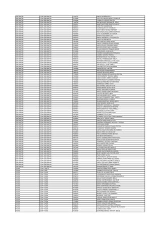 SAN MARTÍN COAR SAN MARTIN 71345741 PINEDO NUREÑA MOLLY
SAN MARTÍN COAR SAN MARTIN 72176084 CALLE VILLANUEVA NATALY FIORELLA
SAN MARTÍN COAR SAN MARTIN 74234049 CORRALES CRUZADO MELIZA
SAN MARTÍN COAR SAN MARTIN 71940768 DIAZ MELENDEZ ADRIANA DE JESUS
SAN MARTÍN COAR SAN MARTIN 72295391 MANUYAMA OCAÑA SANDRA GISELLE
SAN MARTÍN COAR SAN MARTIN 75526321 CURO PAZ AQUILES JOSE
SAN MARTÍN COAR SAN MARTIN 72872018 FLORES MURAYARI TARCELITA
SAN MARTÍN COAR SAN MARTIN 73219445 NAMAY MEGO NICOLE STEPHANY
SAN MARTÍN COAR SAN MARTIN 76775341 RUIZ CRUZALEGUI JAZMIN VALENTINA
SAN MARTÍN COAR SAN MARTIN 71057950 LEIVA VALDERRAMA JULIO ERICK
SAN MARTÍN COAR SAN MARTIN 76906659 ABANTO VEGA DIANA LIZET
SAN MARTÍN COAR SAN MARTIN 72625433 PINEDO ARCHENTI LLOYSI GRACIELA
SAN MARTÍN COAR SAN MARTIN 74973845 TUESTA ACUÑA NEDITH
SAN MARTÍN COAR SAN MARTIN 71891099 SINTI SANCHEZ DERSI ANDRE
SAN MARTÍN COAR SAN MARTIN 73432165 PINEDO CARDENAS JHORDY MOISES
SAN MARTÍN COAR SAN MARTIN 72706850 SABOYA ISUIZA FERNANDO MARIO
SAN MARTÍN COAR SAN MARTIN 73466025 MONTEZA PEREZ NARDY JHASMIN
SAN MARTÍN COAR SAN MARTIN 77437999 ROJAS CARRASCO FRANKLIN ALEXIS
SAN MARTÍN COAR SAN MARTIN 72120695 ISUIZA ISUIZA JOHAN ALAIR
SAN MARTÍN COAR SAN MARTIN 73231425 PAREDES VASQUEZ KIARA FERNANDA
SAN MARTÍN COAR SAN MARTIN 73219451 RAMIREZ SANCHEZ PIERINA
SAN MARTÍN COAR SAN MARTIN 71655090 MENDOZA ROJAS YOLI ARACELY
SAN MARTÍN COAR SAN MARTIN 76205104 AREVALO PAREDES GADE YBELT
SAN MARTÍN COAR SAN MARTIN 77572304 SHAPIAMA BARDALES LLEYVIS ALICIA
SAN MARTÍN COAR SAN MARTIN 74043583 MONTEZA DAVILA ELVER JHORDIN
SAN MARTÍN COAR SAN MARTIN 74597735 TAN VASQUEZ TALIA YONALA
SAN MARTÍN COAR SAN MARTIN 71583821 TERLEIRA TUESTA SILVIA KARINA
SAN MARTÍN COAR SAN MARTIN 71542659 VARGAS ROJAS EINSTEIN
SAN MARTÍN COAR SAN MARTIN 71895522 RUIZ ROJAS LILIANA MARISOL
SAN MARTÍN COAR SAN MARTIN 75880359 VASQUEZ MUNDACA MARILY
SAN MARTÍN COAR SAN MARTIN 71726506 LOZANO MONSALVE SAMANTHA CRISTINA
SAN MARTÍN COAR SAN MARTIN 71023053 PORTOCARRERO TRIGOSO NOEMI
SAN MARTÍN COAR SAN MARTIN 72449839 CURAY ACOSTA JORDY JHORKAET
SAN MARTÍN COAR SAN MARTIN 71318236 BARTRA RENGIFO JANDER CHRISTIAN
SAN MARTÍN COAR SAN MARTIN 71893292 ANGELES PANDURO VICTOR ROMAN
SAN MARTÍN COAR SAN MARTIN 71554721 USHIÑAHUA TORRES KATTY
SAN MARTÍN COAR SAN MARTIN 74029965 MALCA PEREZ JANCLER ELVIN
SAN MARTÍN COAR SAN MARTIN 76468434 ROMAN MERINO SAYRO KEVIN
SAN MARTÍN COAR SAN MARTIN 75337793 MUÑOZ JARA JHERLYN AARON
SAN MARTÍN COAR SAN MARTIN 71011952 BARCO GUERRA VIANCA MILAGROS
SAN MARTÍN COAR SAN MARTIN 74546194 LAULATE MELENDEZ MERY
SAN MARTÍN COAR SAN MARTIN 74234543 GUEVARA RAMOS KEITT SARITA
SAN MARTÍN COAR SAN MARTIN 72228302 DELGADO FERNANDEZ GABY JUNETH
SAN MARTÍN COAR SAN MARTIN 73305847 QUINTANILLA DAVILA LUCERO
SAN MARTÍN COAR SAN MARTIN 71539632 REQUENA MARTINEZ ALEXIA AMAYA
SAN MARTÍN COAR SAN MARTIN 74975338 CRUZ REQUEJO JHON DAVID
SAN MARTÍN COAR SAN MARTIN 76212297 BARRUETO VARGAS ZULY DAMARISH
SAN MARTÍN COAR SAN MARTIN 72930607 HIDALGO LOPEZ SKARLET SHANTAL
SAN MARTÍN COAR SAN MARTIN 62370661 SERNA SEBASTIAN YAMILL MIRELLA
SAN MARTÍN COAR SAN MARTIN 77576321 VALENZUELA LEYVA ALVARO
SAN MARTÍN COAR SAN MARTIN 76153157 ROMAN TOCTO RICHARD ADAN
SAN MARTÍN COAR SAN MARTIN 73471829 GUERRERO TOCTO NOE
SAN MARTÍN COAR SAN MARTIN 76246778 ALVARADO GOICOCHEA LIZBETH MAYERLI
SAN MARTÍN COAR SAN MARTIN 76329826 RUBIO PEZO JORGE JOSEPH
SAN MARTÍN COAR SAN MARTIN 61574343 PANTOJA VARA ERICK ELLIOTH
SAN MARTÍN COAR SAN MARTIN 71849981 CARDENAS HERNANDEZ ROOSVELT GEREMY
SAN MARTÍN COAR SAN MARTIN 74803432 PEÑA BANDA ISABEL
SAN MARTÍN COAR SAN MARTIN 75338974 VASQUEZ ALTAMIRANO DIANA CRISTINA
SAN MARTÍN COAR SAN MARTIN 70549132 FERNANDEZ GRANDEZ GIANIRA
SAN MARTÍN COAR SAN MARTIN 75770090 CASTILLO GUEVARA MARIA DEL CARMEN
SAN MARTÍN COAR SAN MARTIN 72225864 BURGA PERALTA EVER ALEXIS
SAN MARTÍN COAR SAN MARTIN 75208202 PISCO CARRANZA FRANK HECTOR
SAN MARTÍN COAR SAN MARTIN 73653605 DIAZ MEGO DIANA NAYELI
SAN MARTÍN COAR SAN MARTIN 76681100 GODOY HUAMAN DARHA FRANCHESCA
SAN MARTÍN COAR SAN MARTIN 72260717 ROSALES GALVEZ ENYANYS ARIANA
SAN MARTÍN COAR SAN MARTIN 61100226 FERNANDEZ DELGADO CRISTHIAN
SAN MARTÍN COAR SAN MARTIN 71983223 BACA RAMOS YARLI JHESMIT
SAN MARTÍN COAR SAN MARTIN 60223664 PIZANGO GUERRA YELENY
SAN MARTÍN COAR SAN MARTIN 72672448 GUTIERREZ SANCHEZ ANGELLY
SAN MARTÍN COAR SAN MARTIN 71475116 ARAUJO AGUILAR DIEGO YOSIP
SAN MARTÍN COAR SAN MARTIN 72380563 VALERA DIAZ XIOMARA ALEXANDRA
SAN MARTÍN COAR SAN MARTIN 72628555 MEGO LINARES ALIALEXIS ORLANDO
SAN MARTÍN COAR SAN MARTIN 74604241 CRUZ FLORES NAYELI
SAN MARTÍN COAR SAN MARTIN 76736983 ROJAS ARCAYA ABIGAITH NISSAN
SAN MARTÍN COAR SAN MARTIN 73992222 TORRES LINARES PIERO ALEJANDRO
SAN MARTÍN COAR SAN MARTIN 76570828 MELGAR DOMINGUEZ TREYCI ANGELA
SAN MARTÍN COAR SAN MARTIN 61741307 GARCIA GUEVARA JHIMMI FRANKLIN
SAN MARTÍN COAR SAN MARTIN 76170992 GUEVARA SANCHEZ ZENOBIO MAYER
SAN MARTÍN COAR SAN MARTIN 72951535 HERRERA MILIAN LIZ DIANA
TACNA COAR LORETO 73325294 TANGOA GUERRA JULIO ROMEO
TACNA COAR PUNO 71072845 CHAMBILLA PATACA JOSE CARLOS
TACNA COAR TACNA 76979717 ZEVALLOS JULI MARY CIELO
TACNA COAR TACNA 77159197 LAQUIHUANACO NINA JOHAN EMERSON
TACNA COAR TACNA 72799774 SOLORZANO CALLATA LUCIANA FRANCESCA
TACNA COAR TACNA 73250905 ARAUJO GARCIA SANDRO JESUS
TACNA COAR TACNA 74026784 TICONA CASTRO MASSIEL DEL PILAR
TACNA COAR TACNA 70372018 MAMANI CHAMBILLA NICOLE DANIELA
TACNA COAR TACNA 71441604 MARCA FERNANDEZ ANA PAOLA
TACNA COAR TACNA 71248935 NORA BUENA RAMOS RODRIGO ANDRE
TACNA COAR TACNA 76143269 SARAVIA TICONA DIEGO SEBASTIAN
TACNA COAR TACNA 75197236 CAHUAYA RIBEIRO CAMILA MIRELLA
TACNA COAR TACNA 72095100 MAYTA MAMANI IVAN RODRIGO
TACNA COAR TACNA 72450405 MENDEZ LAZARO LUIS FERNANDO
TACNA COAR TACNA 77340010 BEDREGAL CALA JOSÉ
TACNA COAR TACNA 74384230 CHOQUE QUISPE KEVIN ARNOLD
TACNA COAR TACNA 61582556 NUÑEZ CHAMA GEAN CARLOS
TACNA COAR TACNA 71724664 CHAMBILLA QUISPE IZAMAR SHANTHALL
TACNA COAR TACNA 72197759 HACHO HUALLPA ANEL ABIGAIL
TACNA COAR TACNA 73386487 MAMANI CASTRO GABRIELA FERNANDA
TACNA COAR TACNA 71908528 CALLOAPAZA CHOQUE MARGOT DEL ROSARIO
TACNA COAR TACNA 76658841 FLORES CCAMA YUDITH
TACNA COAR TACNA 71137348 GUTIERREZ ABARCA ANTHONY JESUS
 