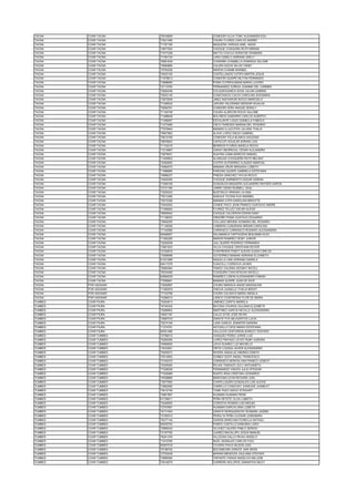TACNA COAR TACNA 70516659 CONDORI VILCA TONY ALEXANDER EDU
TACNA COAR TACNA 73421385 CHURA FLORES CARLOS ANDREI
TACNA COAR TACNA 71767165 MAQUERA VARGAS ANEL ANGIE
TACNA COAR TACNA 74877524 CHOQUE COAQUIRA RUTH MIRIAM
TACNA COAR TACNA 77477248 MAYTA COAYLA SORAYDE SHAMARA
TACNA COAR TACNA 71784134 LARA CANELO ADRIANA ADELY
TACNA COAR TACNA 76581639 CHARAÑA CHAMBILLA DOMINGA SALOME
TACNA COAR TACNA 74684884 CALSIN HUICHI SILVIA YANET
TACNA COAR TACNA 70783536 MARON CHAMBI MARIBEL
TACNA COAR TACNA 74023100 CASTELLANOS CUTIPA MARTIN JESUS
TACNA COAR TACNA 71579613 CONDORI QUISPE NILTON FERNANDO
TACNA COAR TACNA 73898690 POMA CCORIHUAMAN MARIA LUCERO
TACNA COAR TACNA 72113794 FERNANDEZ ZUÑIGA JOANNIE DEL CARMEN
TACNA COAR TACNA 70920438 COLQUEHUANCA SOSA JULIAN GABRIEL
TACNA COAR TACNA 75023145 CONSTANCIO CACHI CAROLINA SHIOMARA
TACNA COAR TACNA 73973008 JINEZ ANCHAPURI ROCIO MARICIELO
TACNA COAR TACNA 71348542 JAPURA VALERIANO MIDWAR WUALAS
TACNA COAR TACNA 75094761 CONDORI VERA ANGUIE ZERALY
TACNA COAR TACNA 71140749 CHURA ALARCON ROCIO SALOME
TACNA COAR TACNA 71488648 BOLAÑOS GAMARRA CARLOS ALBERTO
TACNA COAR TACNA 71399267 ESCALANTE LAQUI GIANELLA FABIOLA
TACNA COAR TACNA 71273485 OSCO PAREDES MARIAN DEL ROSARIO
TACNA COAR TACNA 77079944 MAMANI ILLACUTIPA JULISSA THALIA
TACNA COAR TACNA 76927863 ALAVE LOPEZ DIEGO GABRIEL
TACNA COAR TACNA 75615106 CONDORI TOLA BLANCA AZUCENA
TACNA COAR TACNA 76676653 CAPACUTI AGUILAR ADRIAN LUIS
TACNA COAR TACNA 71134216 BERRIOS FLORES ANGELA ROCIO
TACNA COAR TACNA 71219587 GARAY BEDREGAL CESAR ALEJANDRO
TACNA COAR TACNA 72879031 HUAYNA CAMA MARCOS SAMUEL
TACNA COAR TACNA 71450803 ALANGUIA CHOQUEÑA RUTH MELANY
TACNA COAR TACNA 72292920 CUTIPA GUTIERREZ CLAUDIO MARCIAL
TACNA COAR TACNA 74984070 MAMANI URURI BRISAIDA LIZBETH
TACNA COAR TACNA 71088985 PARIONA QUISPE GABRIELA ESTEFANIA
TACNA COAR TACNA 70898237 PINEDA SANCHEZ YAYLIN ROCIO
TACNA COAR TACNA 74400455 CHOQUE SARMIENTO EDGAR ADRIAN
TACNA COAR TACNA 71928159 GONZALES MAQUERA ALEJANDRO RAYDER AARON
TACNA COAR TACNA 72101180 JARRO GENIX RUSBELL SAUL
TACNA COAR TACNA 73252033 BUSTINCIO ARENAS LIA EMA
TACNA COAR TACNA 75513382 ANAHUA TICONA EVA MARIBEL
TACNA COAR TACNA 75272328 MAMANI COPA KAROLAIN BRIGITTE
TACNA COAR TACNA 70344353 CONDE PACO JEAN FRANCO GUSTAVO ANDRE
TACNA COAR TACNA 71399264 FLORES TELLEZ OSCAR ALEXIS
TACNA COAR TACNA 76955942 CHOQUE CALDERON EDWIN DANY
TACNA COAR TACNA 71136033 ORDOÑO POMA GUSTAVO EDUARDO
TACNA COAR TACNA 70942255 COLLADO MEDINA XIOMARA DEL ROSARIO
TACNA COAR TACNA 71136528 CABRERA CUNURANA MIRIAM CAROLINA
TACNA COAR TACNA 77140589 CARRASCO CARRASCO ROSARIO ALEXSANDRA
TACNA COAR TACNA 60468067 SALAMANCA CARTAGENA BENJAMIN ALEX
TACNA COAR TACNA 71382280 MARON RAMIREZ DEIBY JUNIOR
TACNA COAR TACNA 72202036 JULI QUISPE RODRIGO FERNANDO
TACNA COAR TACNA 73901523 VILCA CHOQUE CRISTHIAN ROYER
TACNA COAR TACNA 72162818 CONTRERAS PANTY ALEXIS GUIAN CARLOS
TACNA COAR TACNA 73598088 GUTIERREZ MAMANI ADRIANA ELIZABETH
TACNA COAR TACNA 61231589 INQUILLA LIMA ADRIANA DANIELA
TACNA COAR TACNA 60417279 CHACOLLI CORDOVA JAVIER
TACNA COAR TACNA 76560464 YNADO CALSINA ADONAY NICOLL
TACNA COAR TACNA 78334406 COAQUIRA CHACAPACHA NAYELLI
TACNA COAR TACNA 62694029 RAMIREZ LOBON ALESSANDRO FABIAN
TACNA COAR TACNA 77056901 MAMANI QUISPE JUAN DE DIOS
TACNA POR ASIGNAR 72292897 CHURA MARIACA ANGIE MADGALENI
TACNA POR ASIGNAR 71282979 VINCHA JUANILLO THALIA BRIHIT
TACNA POR ASIGNAR 77103799 CHURA CALISAYA MARIA ANGELA
TACNA POR ASIGNAR 74389212 LARICO CONTRERAS FLOR DE MARIA
TUMBES COAR PIURA 75263813 JIMENEZ ZURITA MARIELA
TUMBES COAR PIURA 74740334 BAYONA CHUNGA GULIANA ELIZABETH
TUMBES COAR PIURA 75266902 MARTINEZ GARCIA NICOLLE ALESSANDRA
TUMBES COAR PIURA 74647187 CALLE ECHE JOSE KEVIN
TUMBES COAR PIURA 72887519 ZARATE FOX MILAGRITOS LUCIA
TUMBES COAR PIURA 75274108 LUNA GARCIA JENNIFER SANDRA
TUMBES COAR PIURA 71374781 ASTUDILLO DIOS MARIA ESTEFANIA
TUMBES COAR PIURA 60301466 VALLEJOS CENTURION SHIRLEY STEFANY
TUMBES COAR TUMBES 72788210 VASQUEZ PEREZ JORGE LUIZ
TUMBES COAR TUMBES 75285395 LOPEZ PINTADO LEYDY RUBY AURORA
TUMBES COAR TUMBES 74565620 LEIVA SUAREZ LUZ MICHELLE
TUMBES COAR TUMBES 73433551 ORTIZ LOZADA JAVIER ALESSANDRO
TUMBES COAR TUMBES 75255073 RIVERA ANDALUZ ANDREA ESMITH
TUMBES COAR TUMBES 70514063 GOMEZ CESTI ANGEL FRANCESCO
TUMBES COAR TUMBES 73100370 CARRASCO MONTALVAN FRANCO JOSEHT
TUMBES COAR TUMBES 72205550 ROJAS TANDAZO ZULY ANTUANETH
TUMBES COAR TUMBES 77328229 FERNANDEZ VINCES JULIO STEWAR
TUMBES COAR TUMBES 77426469 NUNTO INGA CRISTIAN LEONARDO
TUMBES COAR TUMBES 74538865 MARCHAN LEON RICHARD JOEL
TUMBES COAR TUMBES 73977694 CHAPILLIQUEN GONZALES LUIS ALEXIS
TUMBES COAR TUMBES 73992585 CARRILLO CHINCHAY JHARUXIE JHAMILET
TUMBES COAR TUMBES 75412749 TUME PAZO DIEGO STEWART
TUMBES COAR TUMBES 74661997 HUAMAN HUAMAN PERSI
TUMBES COAR TUMBES 61726811 PEÑA RETETE OLGA LISBETH
TUMBES COAR TUMBES 75248505 CORDOVA ROMAN LUIS MIGUEL
TUMBES COAR TUMBES 72757681 HUAMAN GARCIA DINA LIZBETH
TUMBES COAR TUMBES 74717403 ZARATE MORQUENCHO SIOMARA JAZMIN
TUMBES COAR TUMBES 72160312 PERALTA PEÑA CLEISAR JOSEMARIA
TUMBES COAR TUMBES 76377144 GHERSI MARCHAN FIORELLA NATHALI
TUMBES COAR TUMBES 60455752 PARDO CASTILLO DANUSKA LIZEH
TUMBES COAR TUMBES 72895234 VILCHEZ CALERO PABLO SERGIO
TUMBES COAR TUMBES 72197782 JUAREZ MACALUPU JESUS MANUEL
TUMBES COAR TUMBES 76341376 VILLEGAS GALLO RIVAU ANGELO
TUMBES COAR TUMBES 71910760 NOEL MORALES CARLOS FIGO
TUMBES COAR TUMBES 60057518 YOVERA PAIVA NILSON JOEL
TUMBES COAR TUMBES 75156752 BOCANEGRA ZARATE JAIR ARON
TUMBES COAR TUMBES 72753049 MORAN MENDOZA JHULIANA STEFANY
TUMBES COAR TUMBES 70999384 YNFANTE FARIAS ANGELICA MILLENE
TUMBES COAR TUMBES 75516579 CARRERA NOLORVE SAMANTHA MILEY
 